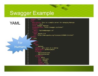 Swagger Example
YAML
For
Humans