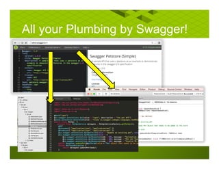 All your Plumbing by Swagger!