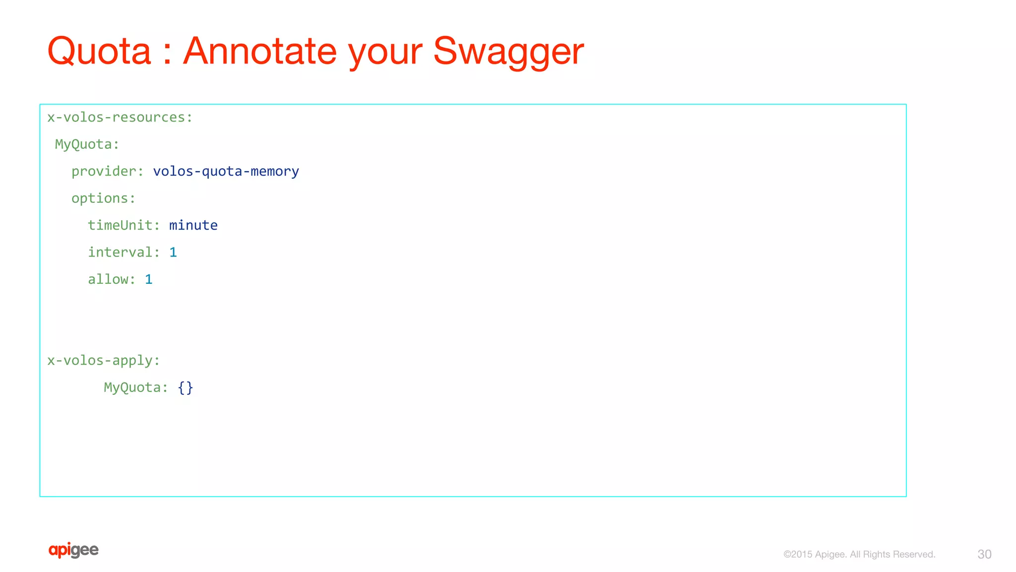 Quota : Annotate your Swagger
x-volos-resources:
MyQuota:
provider: volos-quota-memory
options:
timeUnit: minute
interval: 1
allow: 1
x-volos-apply:
MyQuota: {}
30©2015 Apigee. All Rights Reserved.
 