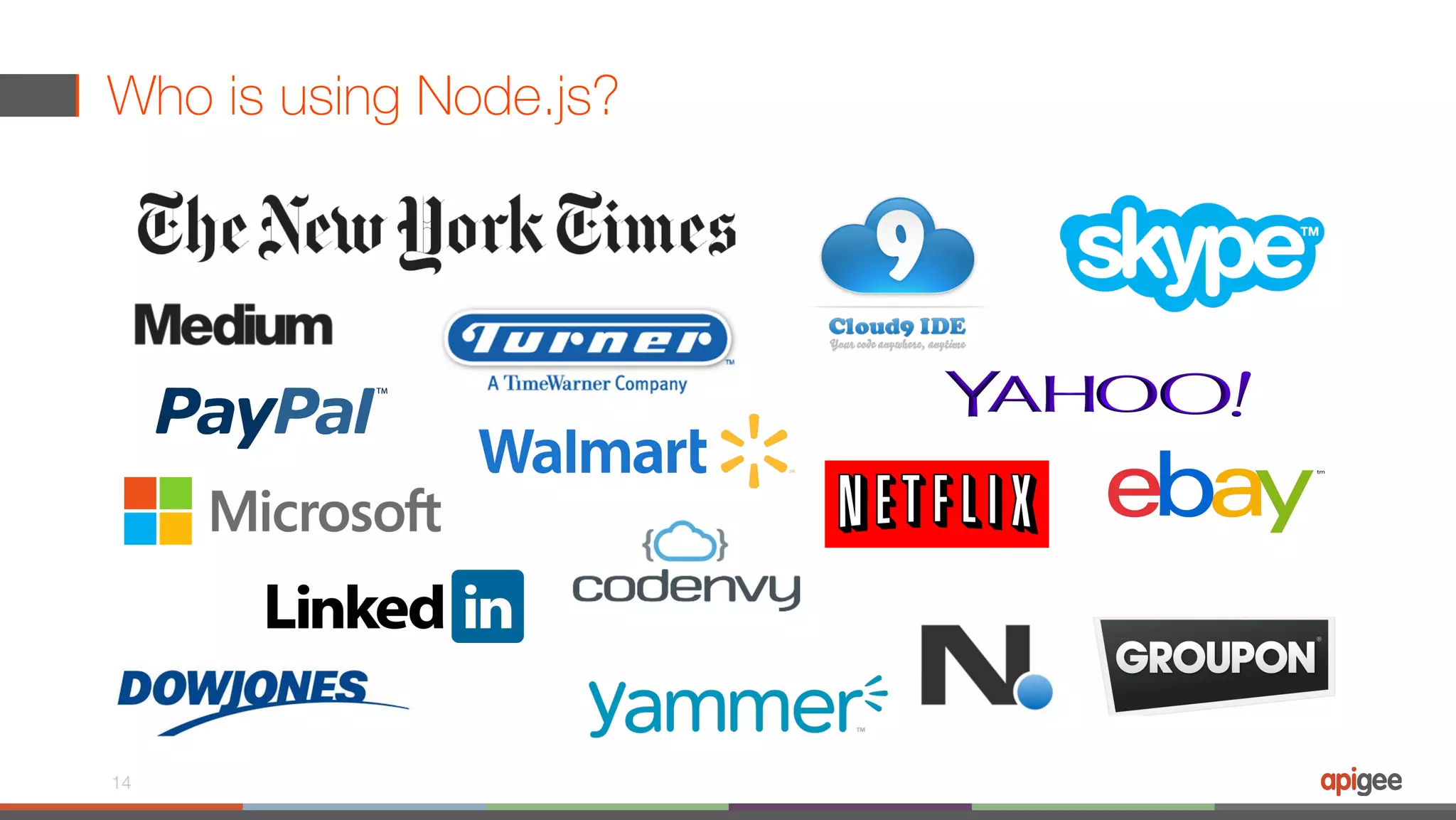 Who is using Node.js? 14 