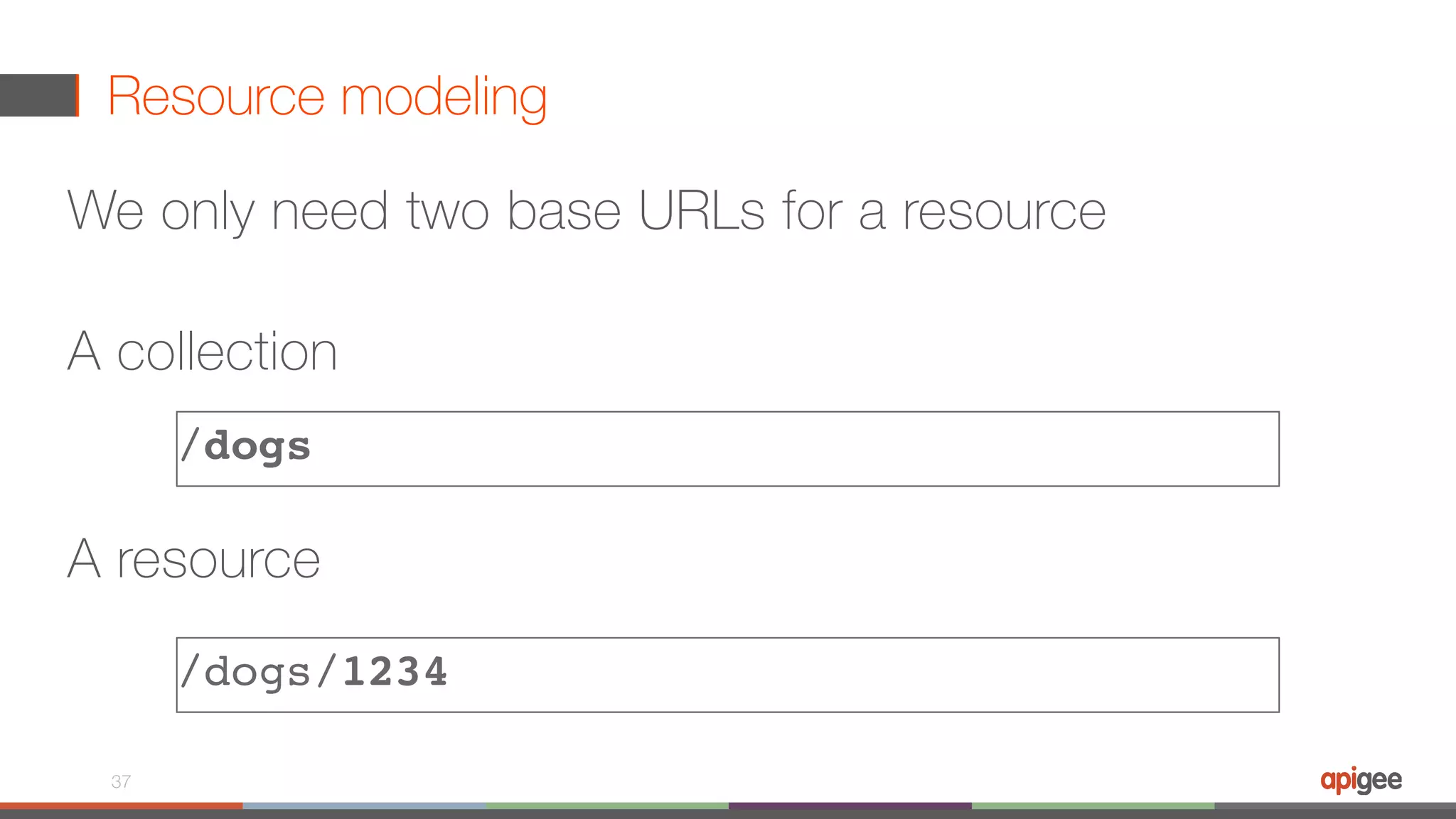 Resource modeling We only need two base URLs for a resource  A collection    A resource 37 /dogs /dogs/1234 