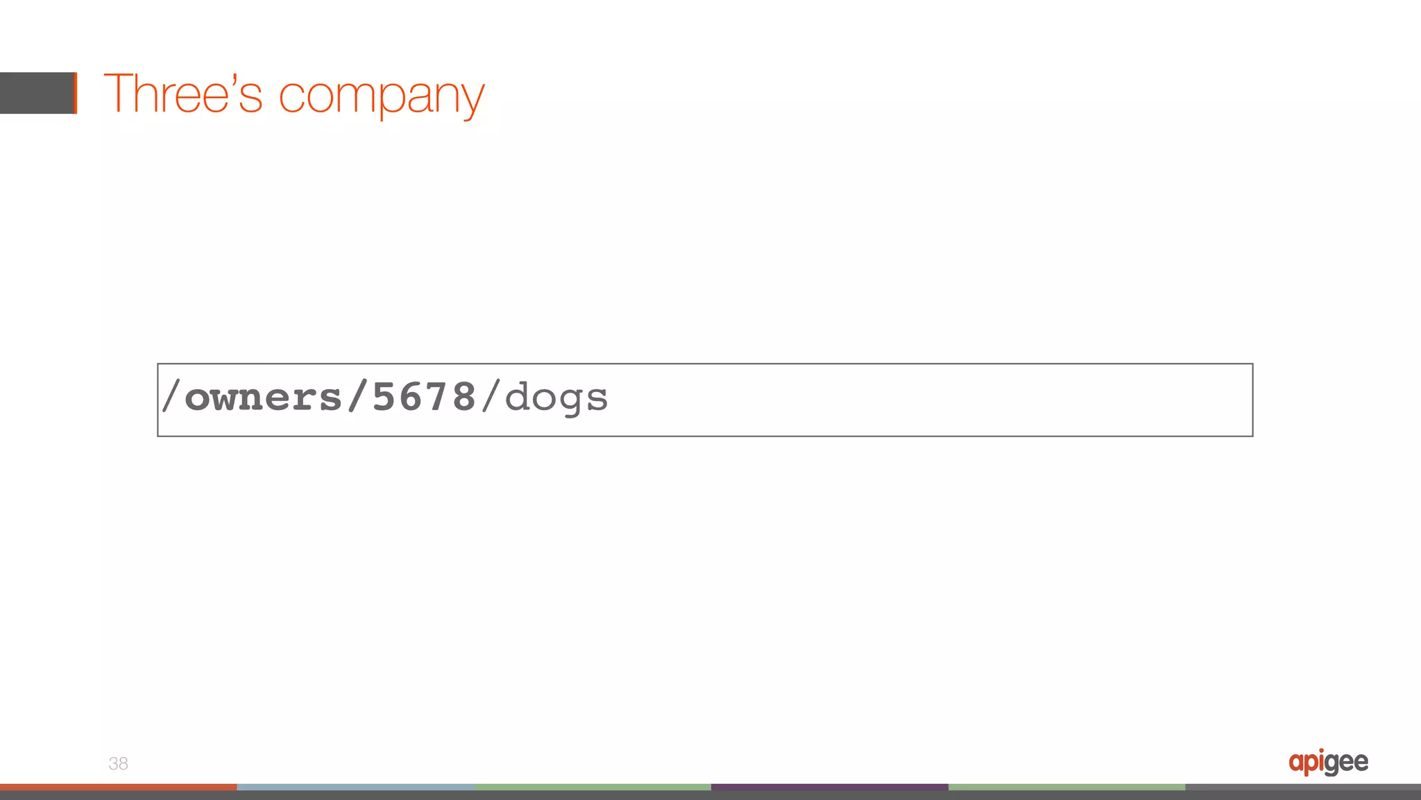 Three’s company 38 /owners/5678/dogs 