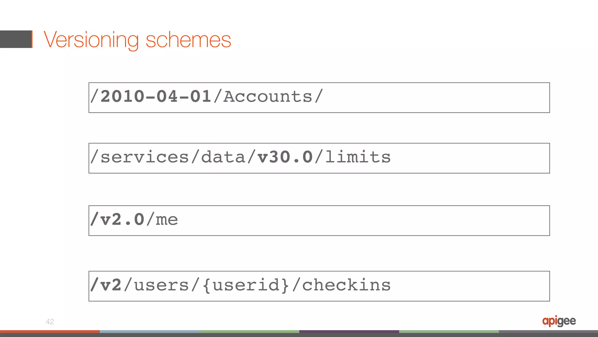 Versioning schemes 42 /2010-04-01/Accounts/ /services/data/v30.0/limits /v2.0/me /v2/users/{userid}/checkins 