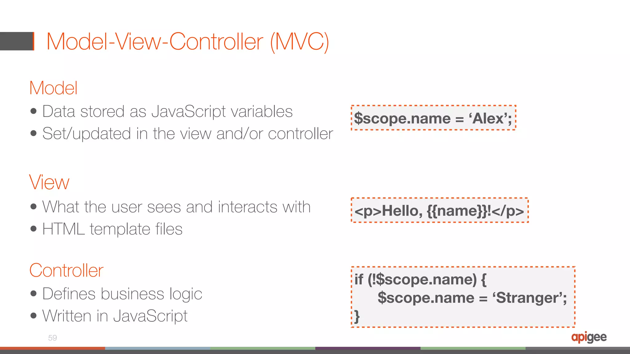 Model-View-Controller (MVC) Model • Data stored as JavaScript variables • Set/updated in the view and/or controller View • What the user sees and interacts with • HTML template files  Controller • Defines business logic • Written in JavaScript 59 $scope.name = ‘Alex’; <p>Hello, {{name}}!</p> if (!$scope.name) { $scope.name = ‘Stranger’; } 