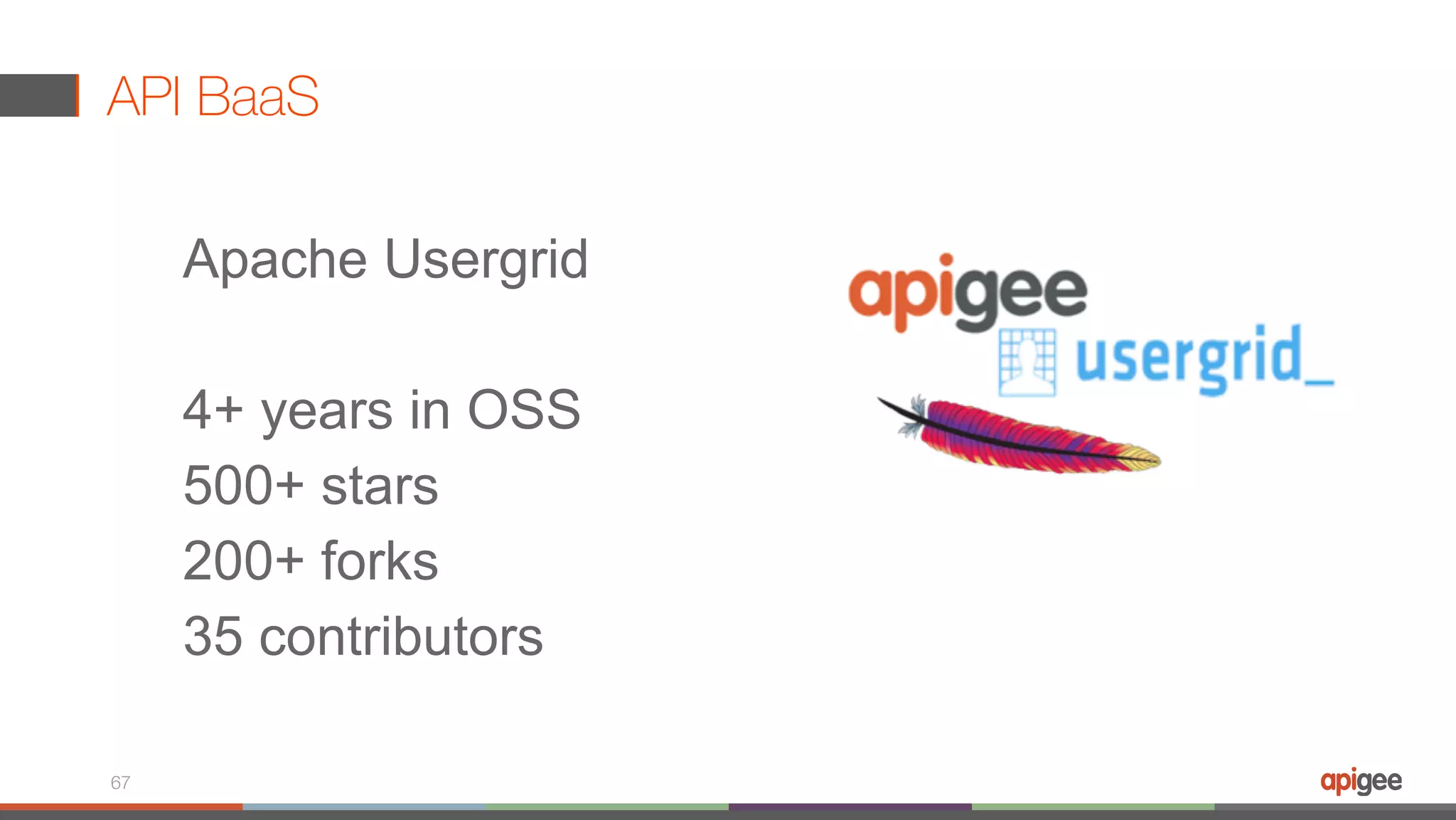 API BaaS 67 Apache Usergrid 4+ years in OSS 500+ stars 200+ forks 35 contributors 