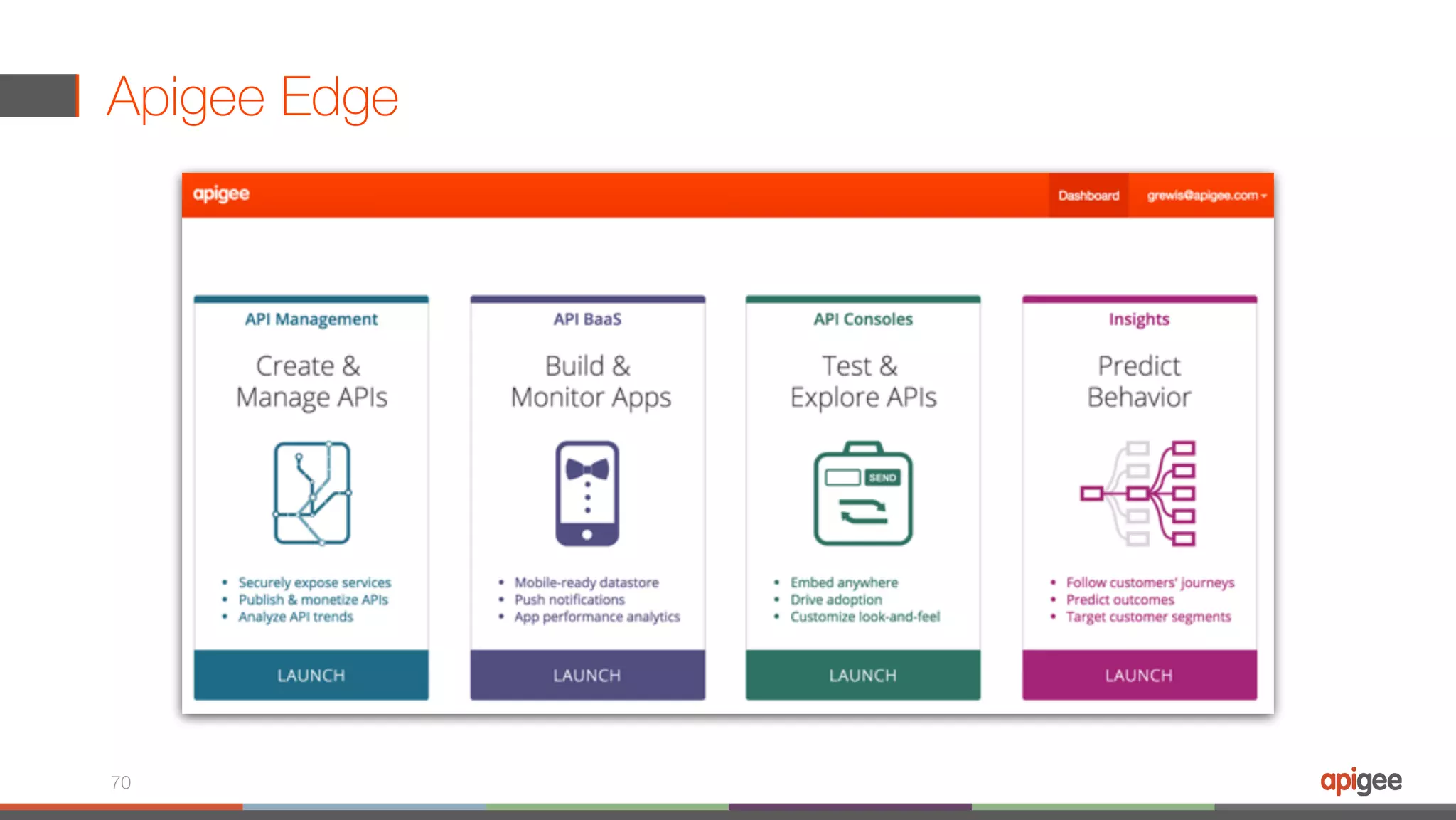 Apigee Edge 70 