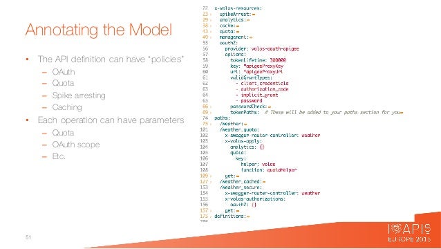 format auto yaml In Apigee Can Swagger In Be Yaml Documentation