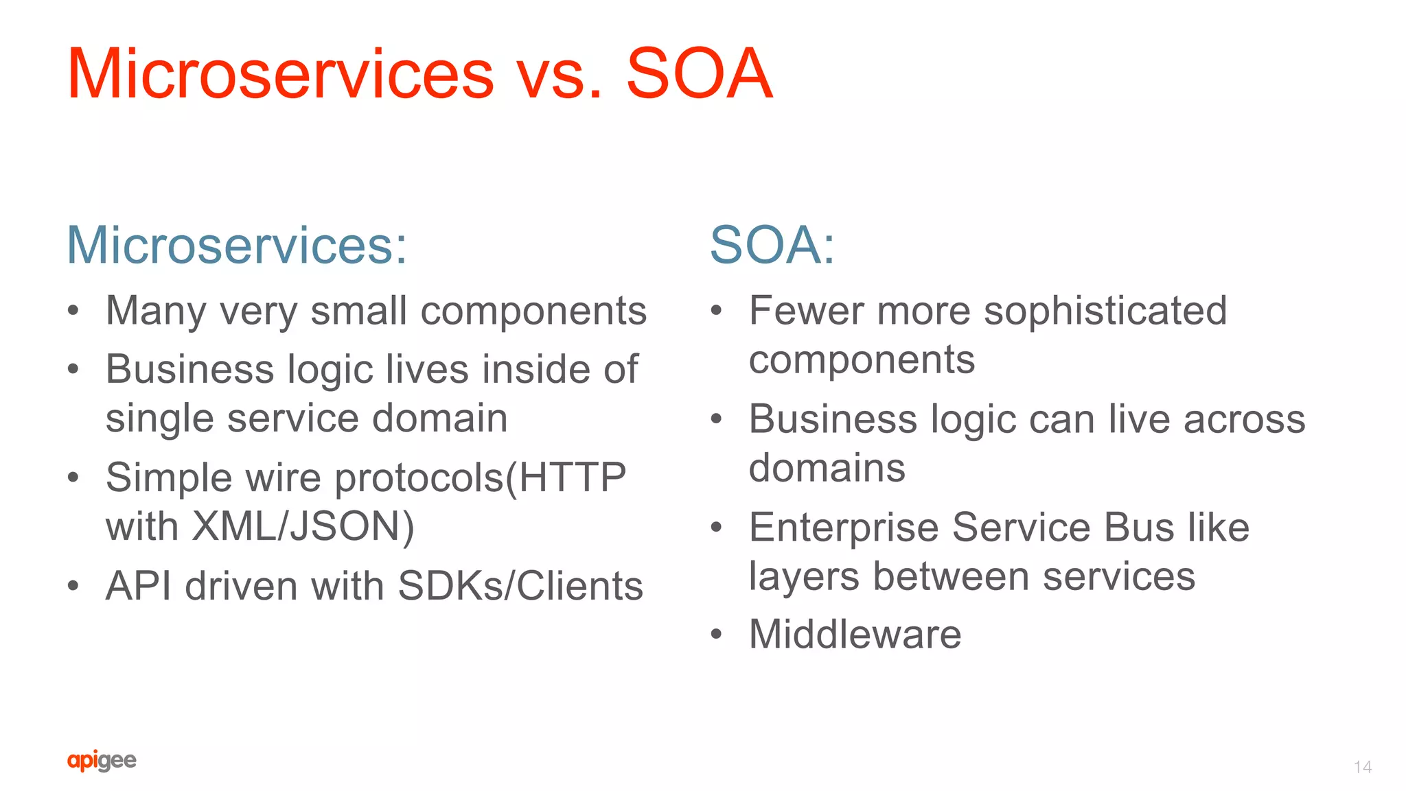 Microservices:
•  Many very small components
•  Business logic lives inside of
single service domain
•  Simple wire protocols(HTTP
with XML/JSON)
•  API driven with SDKs/Clients
SOA:
•  Fewer more sophisticated
components
•  Business logic can live across
domains
•  Enterprise Service Bus like
layers between services
•  Middleware
Microservices vs. SOA
14
 