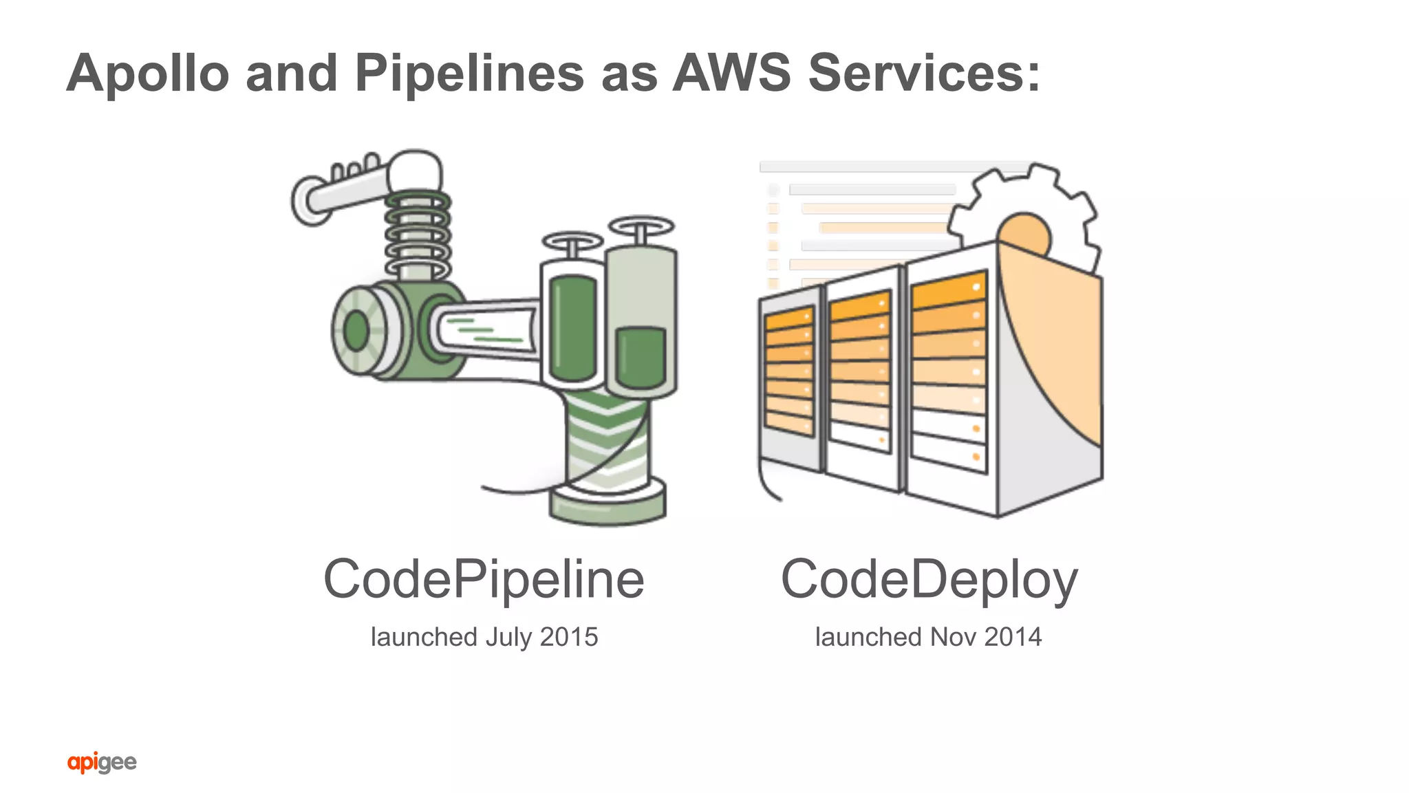 Apollo and Pipelines as AWS Services:
CodePipeline
launched July 2015
CodeDeploy
launched Nov 2014
 