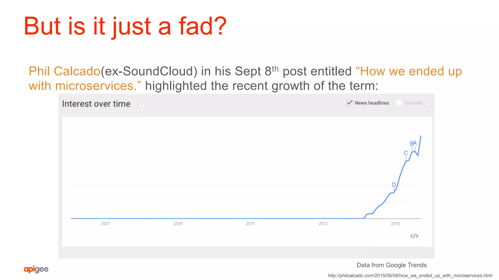 But is it just a fad?
Phil Calcado(ex-SoundCloud) in his Sept 8th post entitled “How we ended up
with microservices.” highlighted the recent growth of the term:
Data from Google Trends
http://philcalcado.com/2015/09/08/how_we_ended_up_with_microservices.html
 