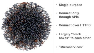 •  Single-purpose
•  Connect only
through APIs
•  Connect over HTTPS
•  Largely “black
boxes” to each other
•  “Microservices”
 