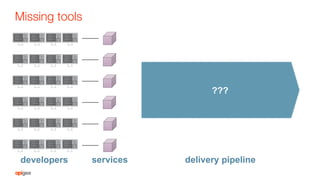 Missing tools
developers delivery pipelineservices
???
 