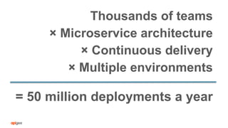 = 50 million deployments a year
Thousands of teams
× Microservice architecture
× Continuous delivery
× Multiple environments
 