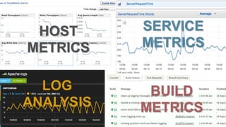 HOST
METRICS
SERVICE
METRICS
LOG
ANALYSIS
BUILD
METRICS
 