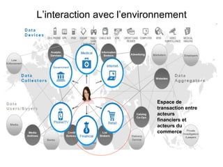 L’interaction avec l’environnement




                           Espace de
                           transaction entre
                           acteurs
                           financiers et
                           acteurs du
                           commerce
 