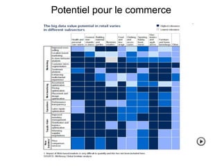 Potentiel pour le commerce
 