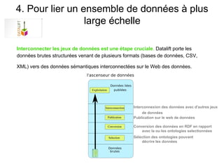4. Pour lier un ensemble de données à plus
                 large échelle

Interconnecter les jeux de données est une étape cruciale. Datalift porte les
données brutes structurées venant de plusieurs formats (bases de données, CSV,

XML) vers des données sémantiques interconnectées sur le Web des données.




                                                  Interconnexion des données avec d'autres jeux
                                                      de données
                                                  Publication sur le web de données

                                                  Conversion des données en RDF en rapport
                                                      avec la ou les ontologies selectionnées
                                                  Sélection des ontologies pouvant
                                                      décrire les données
 