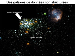 Des galaxies de données non structurées

Données non structurées




                          Données structurées
 