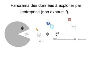 Panorama des données à exploiter par
    l’entreprise (non exhaustif).




                       2013-------------------------2015--------->
               2012
 