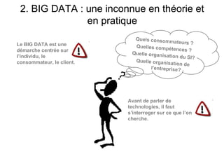 2. BIG DATA : une inconnue en théorie et
               en pratique
                             Quels consom
                                            mateurs ?
Le BIG DATA est une          Quelles compé
démarche centrée sur                         tences ?
                            Quelle organis
l’individu, le                             ation du SI?
consommateur, le client.     Quelle organis
                                             ation de
                                    l’entreprise?




                           Avant de parler de
                           technologies, il faut
                           s’interroger sur ce que l’on
                           cherche.
 