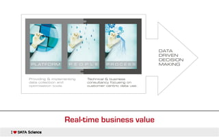 Real-time business value