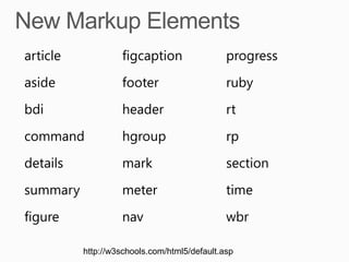 article            figcaption                 progress
aside              footer                     ruby
bdi                header                     rt
command            hgroup                     rp
details            mark                       section
summary            meter                      time
figure             nav                        wbr

          http://w3schools.com/html5/default.asp
 