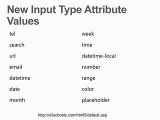 tel                                week

search                             time

url                                datetime-local

email                              number

datetime                           range

date                               color

month                              placeholder

           http://w3schools.com/html5/default.asp
 