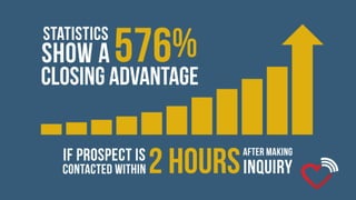 I love leasing - how it works