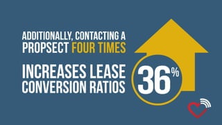 I love leasing - how it works