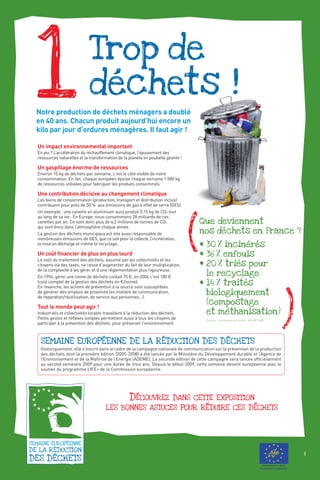 1
Que deviennent
nos dechets en France ?
^ 30 % incineres
^ 36 % enfouis
^ 20 % tries pour
le recyclage
^ 14 % traites
biologiquement
(compostage
et methanisation)
DECOUVREZ DANS CETTE EXPOSITION
LES BONNES ASTUCES POUR REDUIRE CES DECHETS
SEMAINE EUROPEENNE DE LA REDUCTION DES DECHETS
Historiquement, elle s’inscrit dans le cadre de la campagne nationale de communication sur la prévention de la production
des déchets dont la première édition (2005-2008) a été lancée par le Ministère du Développement durable et l’Agence de
l’Environnement et de la Maîtrise de l’Energie (ADEME). La seconde édition de cette campagne sera lancée officiellement
au second semestre 2009 pour une durée de trois ans. Depuis le début 2009, cette semaine devient européenne avec le
soutien du programme LIFE+ de la Commission européenne.
(
)
Avec le soutien de la
Commission européenne
,
,
,
,
,
,
Trop de
dechets !
,Notre production de déchets ménagers a doublé
en 40 ans. Chacun produit aujourd’hui encore un
kilo par jour d’ordures ménagères. Il faut agir !
Un impact environnemental important
En jeu ? L’accélération du réchauffement climatique, l’épuisement des
ressources naturelles et la transformation de la planète en poubelle géante !
Un gaspillage énorme de ressources
Environ 10 kg de déchets par semaine, c’est le côté visible de notre
consommation. En fait, chaque européen épuise chaque semaine 1 000 kg
de ressources utilisées pour fabriquer les produits consommés.
Une contribution décisive au changement climatique
Les biens de consommation (production, transport et distribution inclus)
contribuent pour près de 50 % aux émissions de gaz à effet de serre (GES).
Un exemple : une canette en aluminium aura produit 0,15 kg de CO2 tout
au long de sa vie. En Europe, nous consommons 28 milliards de ces
canettes par an. Ce sont donc plus de 4,2 millions de tonnes de CO2
qui sont émis dans l’atmosphère chaque année.
La gestion des déchets municipaux est elle aussi responsable de
nombreuses émissions de GES, que ce soit pour la collecte, l’incinération,
la mise en décharge et même le recyclage.
Un coût financier de plus en plus lourd
Le coût du traitement des déchets, assumé par les collectivités et les
citoyens via des taxes, ne cesse d’augmenter du fait de leur multiplication,
de la complexité à les gérer et d’une réglementation plus rigoureuse.
En 1994, gérer une tonne de déchets coûtait 75 €, en 2006 c’est 180 €
(coût complet de la gestion des déchets en €/tonne).
En revanche, les actions de prévention à la source sont susceptibles
de générer des emplois de proximité (en matière de communication,
de réparation/réutilisation, de service aux personnes…).
Tout le monde peut agir !
Industriels et collectivités locales travaillent à la réduction des déchets.
Petits gestes et réflexes simples permettent aussi à tous les citoyens de
participer à la prévention des déchets, pour préserver l’environnement.
-
- -
Source : Les déchets en chiffre - ADEME 2009
- - -
6643
 