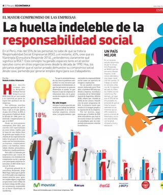 Lahuellaindelebledela
responsabilidadsocial
Lima, lunes 14 d4 El Peruano ECONÓMIKA
ESPE
EL MAYOR COMPROMISO DE LAS EMPRESAS
En el Perú, más del 55% de las personas no sabe de qué se trata la
Responsabilidad Social Empresarial (RSE); y el restante, 45%, cree que es
ﬁlantropía (Consultora Responde 2014), ¿entendemos claramente qué
signiﬁca la RSE?. Este concepto ha ganado espacios tanto en el sector
ejecutivo como en otras organizaciones desde la década de 1990. Hoy, los
peruanos esperan que el sector privado demuestre su compromiso social
desde casa, partiendo por generar empleo digno para sus trabajadores.
Escribe
Rodolfo Ardiles Villamonte
H
ace mucho
tiempo que
la Responsa-
bilidad Social
Empresarial
(RSE) dejó de ser una moda
y se convirtió en parte in-
tegral del quehacer de las
empresas.
Sin embargo, muchas
personas ignoran de qué se
trata o qué es lo que aporta
al país. En el Perú, la RSE es
una práctica habitual desde
la década de 1990, pero ¿se
entiende completamente lo
que es la RSE?
Desde un acercamiento
conceptual, Perú 2021, aso-
ciación civil especializada
en estos temas, explica que
se trata de una forma ética
de gestión que implica la in-
clusióndelasexpectativasde
todos los grupos de interés,
como son los inversionistas,
accionistas, colaboradores
junto a sus familias, comu-
nidad, clientes, proveedores,
Gobierno y medioambiente.
Perú 2021 es liderada por
empresarios que tratan de
manejarse con estándares de
compromiso social y agrupa
a las principales empresas in-
teresadas en RSE desde hace
más de 20 años.
El gerente general de la
consultora Responde, Jorge
MeloVega,opinaquelagente
enelPerúpidealasempresas
mayor atención para gene-
rarempleodignoyseguridad
ocupacional como reﬂejo de
un buen trabajo de RSE, pues
ser socialmente responsable
no es hacer filantropía ni
marketing. Base entrevistados que sí mencionan empresas: 545.
18%
13%
8%
5% 5%
4
23
14 14
12
3
2
6
8
1
11
8 8
Base entrevistados que sí mencionan empresas
14
13%
1
8
1
8%88
5% 5%
"Loquelasociedaddeman-
da,talcomolopudimoscom-
probar en una encuesta que
realizamosrecientemente,es
que los peruanos no quieren
ﬁlantropía ni ayuda. Lo que
buscanesquelasempresasse
relacionen más con la gene-
racióndeempleodecalidad",
sostiene.
No solo imagen
Aunque la preocupación por
realizaruntrabajosocialmen-
te responsable es la meta de
muchas empresas, existen
otras–yengrannúmero–que
entiendenlaresponsabilidad
social como un ejercicio de
imagen y reputación.
En un análisis reciente-
mente elaborado para Perú
2021, el profesor del área aca-
démica empresa, sociedad y
economía de la Universidad
AustraldeArgentina,Alberto
Willi, reﬁere que, cuando se
habla de las causas y beneﬁ-
cios de tener programas de
RSE, la primera razón que
resalta es la imagen propia y
la reputación de la empresa.
Por tal motivo, argu-
menta que al hablar de RSE
debe entenderse que hoy es
necesario tomar un cambio
de paradigma que no com-
prenda únicamente criterios
económicos.
23
"Loqu
da,talco
probar e
realizam
que los p
ﬁlantrop
buscane
relacion
raciónd
sostiene
No solo
Aunque
UN PAÍS
MEJOR
En un reciente
estudio desarrolla-
do por la consul-
tora Responde,
se detalló que los
peruanos desean
mejores condi-
ciones laborales y
una mayor rendi-
ción de cuentas. El
trabajo se realizó
en sectores urba-
nos de 16 regiones
del país en todos
los niveles socioe-
conómicos. Por
ejemplo, se supo
que el 55% de los
encuestados no
entiende de qué se
trata la respon-
sabilidad social,
mientras que el
45% restante lo
asocia a temas de
filantropía y accio-
nes relacionadas
con la salud,
infraestructura y
educación.
 
