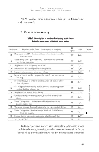 Behavorial and emotional autonomy in adolescence | PDF