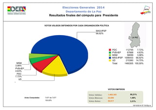 Resultados elecciones generales 2014 Bolivia PPT