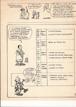 Mesoameríca para Todos