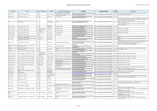 Catálogo de grabaciones del blog de José Antonio Solé (Ordenado por compositor, año y obra))
Compositor Obra Año Movimiento Clarinete Conjunto / Otros interprestes Enlace Blog Enlace fuente original
Fecha
entrada
Comentarios
Hindemith, Paul Quinteto para clarinete, Op. 30 1923 o.c. Peter Klaus Löffler
Buchberger Quartett: Hubert Buchberger
(violín); Julia Greve (violí); Joachim Etzel
(viola); Helmuth Sohler (cello)
http://jose-antoniosole.blogspot.com.es/2013/05/hindemith-
clarinet-quintet-op30-completo.htmlç
https://www.youtube.com/watch?v=yZohpj8kVVQ 05/05/2013
El video no es reproducibles desde la página del blog, por restricción del acceso,
pero sí directamente desde Youtube
Hindemith, Paul Sonata para clarinete y piano 1939 o.c. Ralph Manno Liese Klahn (piano)
http://jose-antoniosole.blogspot.com.es/2012/12/paul-
hindemith-sonata-para-clarinete-y.html
https://www.youtube.com/watch?v=KVapReTXUtc 16/12/2012
Hoffmeister, Franz Anton
Sinfonia Concertante para 2 clarinetes y orquesta en
mi bemol mayor
1784 o.c.
Dieter Klöcker,
Waldemar Wandel
Münchener Kammerorchester; Hans Stadlmair
(director)
http://jose-antoniosole.blogspot.com.es/2010/11/fa-
hoffmeister-sinfonia-concertante-for.html
https://www.youtube.com/watch?v=JBUw-kv_rA8 22/11/2010
Video original borrado por infracción de derechos. Reemplazada por otra versión, en
una sola grabación, con los mismos clarinetistas que la original. Se corresponde con
la entrada en el blog indicada y las siguientes:
- http://jose-antoniosole.blogspot.com.es/2010/11/fa-hoffmeister-sinfonia-
concertante-for_24.html
- http://jose-antoniosole.blogspot.com.es/2010/11/fa-hoffmeister-sinfonia-
concertante-for_25.html
Honegger, Arthur Sonatina para clarinete y piano 1922 o.c.
Ronald Van
Spaendonck
Camelia Goila (piano)
http://jose-antoniosole.blogspot.com.es/2014/12/arthur-
honegger-sonatine-i-modere-ii.html
https://www.youtube.com/watch?v=cs5tZS5zmk0 14/12/2014
Horovitz, Joseph Sonatina para clarinete y piano 1981 I. Allegro calmato Lucia H. Kye Park Dong Ui (piano)
http://jose-antoniosole.blogspot.com.es/2013/11/joseph-
horovitz-sonatina-for-clarinet.html
https://www.youtube.com/watch?v=vYuj9T3FMzc 16/11/2013 Identificados los movimientos
Horovitz, Joseph Sonatina para clarinete y piano 1981
II. Lento quasi
andante
Lucia H. Kye Park Dong Ui (piano)
http://jose-antoniosole.blogspot.com.es/2013/11/joseph-
horovitz-sonatina-for-clarinet_17.html
https://www.youtube.com/watch?v=5dru-QVJWTA 17/11/2013 Identificados los movimientos
Horovitz, Joseph Sonatina para clarinete y piano 1981 III. Con brio Lucia H. Kye Park Dong Ui (piano)
http://jose-antoniosole.blogspot.com.es/2013/11/joseph-
horovitz-sonatina-for-clarinet_19.html
https://www.youtube.com/watch?v=3GaiurYx7Xw 19/11/2013 Identificados los movimientos
Hyytiäinen, Miika "Kaksinen" for clarinet and koto 2012 o.c. Lauri Sallinen Eva Alkula (koto)
http://jose-antoniosole.blogspot.com.es/2014/04/kaksinen-
for-clarinet-and-koto-by-miika.html
https://www.youtube.com/watch?v=LXMWot9jrX4 23/04/2014
Jacob, Gordon
Concertino para clarinete (a partir de dos sonatas
para violín de Giuseppe Tartini)
1945 1ª parte Mate Bekavac ?
http://jose-antoniosole.blogspot.com.es/2010/07/mate-
bekavac.html
https://www.youtube.com/watch?v=4z-YgkDmVJo 25/07/2010
Identificada la pieza como una composición de Gordon Jacobs sobre sonatas de
Tartini
Jacob, Gordon
Concertino para clarinete (a partir de dos sonatas
para violín de Giuseppe Tartini)
1945 2ª parte Mate Bekavac ?
http://jose-antoniosole.blogspot.com.es/2010/07/mate-
bekavac-ii-parte-del-concertino-de.html
https://www.youtube.com/watch?v=AdHfsf3-Y8Q 27/07/2010
Identificada la pieza como una composición de Gordon Jacobs sobre sonatas de
Tartini
Jolivet, André Sonatina para flauta y clarinete 1961 o.c. Beatriz López Airas Ensamble: Julia Estévez (flauta)
http://jose-antoniosole.blogspot.com.es/2014/04/a-jolivet-
duo-para-flauta-y-clarinete.html
https://www.youtube.com/watch?v=R6ZjwtxxUig 02/04/2014
El nombre que figura en el video es incorrecto: no es el Duo, es la Sonatina. Además,
está truncado y solo aparece una selección de cada movimiento. Una grabación
completa con otros intepretes (clarinete, Mihail Vasilev) está en:
- https://www.youtube.com/watch?v=R6ZjwtxxUig
Kalliwoda, Johann Baptist
Wenzel
Introducción y variaciones para clarinete en si
bemol mayor, Op. 128
1844 o.c. Josep Fuster Isabel Hernández (piano)
http://jose-
antoniosole.blogspot.com.es/2012/03/introduccion-y-
variacionesj.html
https://www.youtube.com/watch?v=XzOO2lmEJPg 30/03/2012
Kalliwoda, Johann Baptist
Wenzel
Introducción y variaciones para clarinete en si
bemol mayor, Op. 128
1844 o.c. Dieter Klöcker
Hamburger Symphoniker: Johannes Moesus
(director)
http://jose-antoniosole.blogspot.com.es/2013/02/johann-
wenzel-kalliwoda-introduction.html
https://www.youtube.com/watch?v=Y9tVHyD6tgg 23/02/2013
Video original borrado por infracción de derechos. Reemplazada por la misma
versión desde otra fuente
Khachaturian, Aram Trio para clarinete, violín y piano en sol menor 1932 o.c. Jan Juráň Markéta Klodová (violín); Michal Šupák (piano)
http://jose-antoniosole.blogspot.com.es/2014/07/aram-
khachaturian-trio-for-clarinet.html
https://www.youtube.com/watch?v=ZNpTrOCZPF0 06/07/2014
Khachaturian, Aram Trio para clarinete, violín y piano en sol menor 1932
I. Andante con
dolore, con molto
espressione
Helmut Pallushek Adam Kostecki (violín); Gunther Hauer (piano)
http://jose-
antoniosole.blogspot.com.es/2012/04/akhachaturian-trio-for-
piano-violin-and.html
https://www.youtube.com/watch?v=DDSvPBgPduI 23/04/2012 Identificado el nombre completo de los interpretes.
Khachaturian, Aram Trio para clarinete, violín y piano en sol menor 1932 II. Allegro Helmut Pallushek Adam Kostecki (violín); Gunther Hauer (piano)
http://jose-antoniosole.blogspot.com.es/2012/04/aram-
khachaturian-trio-for-piano-violin.html
https://www.youtube.com/watch?v=hpQu4AzFoWE 24/04/2014 Identificado el nombre completo de los interpretes.
Khachaturian, Aram Trio para clarinete, violín y piano en sol menor 1932 III. Moderato Helmut Pallushek Adam Kostecki (violín); Gunther Hauer (piano)
http://jose-antoniosole.blogspot.com.es/2012/04/aram-
khachaturian-trio-for-piano-violin_24.html
https://www.youtube.com/watch?v=dMpj_-Wama4 24/04/2014 Identificado el nombre completo de los interpretes.
Kněžek, Jan Václav Concierto para clarinete en mi bemol mayor 1800 I. Allegro Dieter Klöcker
Südwestdeutsches Kammerorchester; Gernot
Schmalfuss (director)
http://jose-antoniosole.blogspot.com.es/2013/10/jan-vaclav-
knezek-concerto-clarinet-and.html
https://www.youtube.com/watch?v=eQfL0Pz-o6U 18/10/2013 La asignación del año es tentativa.
Kněžek, Jan Václav Concierto para clarinete en mi bemol mayor 1800 II. Romance Dieter Klöcker
Südwestdeutsches Kammerorchester; Gernot
Schmalfuss (director)
http://jose-antoniosole.blogspot.com.es/2013/10/jan-vaclav-
knezek-concerto-clarinet-and_20.html
https://www.youtube.com/watch?v=Gyvh7BDLQjo 20/10/2013 La asignación del año es tentativa.
Kněžek, Jan Václav Concierto para clarinete en mi bemol mayor 1800 III. Rondo Dieter Klöcker
Südwestdeutsches Kammerorchester; Gernot
Schmalfuss (director)
http://jose-antoniosole.blogspot.com.es/2013/10/jan-vaclav-
knezek-concerto-clarinet-and_20.html
https://www.youtube.com/watch?v=3zDwq-GlZ7M 20/10/2013 La asignación del año es tentativa.
Kodály, Zoltán Danzas de Galánta 1933 o.c. Antal Suki Orquesta Rajkó
http://jose-antoniosole.blogspot.com.es/2010/07/zoltan-
kodaly-dances-of-galanta-rajko.html
https://www.youtube.com/watch?v=0pe5G6BodNQ 22/07/2010 Indentificado el clarinete solista (a partir de la web de la orquesta y fotos)
Kodály, Zoltán Danzas de Galánta 1933 o.c. Miguel Espejo
Vicent Puertos (trompa); Orquesta Sinfónica
de RTVE; Manuel Hernández Silva (director)
http://jose-antoniosole.blogspot.com.es/2011/03/kodaly-
danzas-de-galanta-hernandez.html
https://www.youtube.com/watch?v=ho1nHKt45Xs 27/03/2011
Vuelto a prublicar el 28/4/2012 en la entrada:
- http://jose-antoniosole.blogspot.com.es/2012/04/zoltan-kodalydanzas-de.html
Kodály, Zoltán
Danzas de Galánta (clase magistral de Stanley
Drucker)
1933 o.c.
Rebecca Graham
(estudiante)
http://jose-antoniosole.blogspot.com.es/2012/04/clase-
magistral-de-stanly-drukersolo-de.html
https://www.youtube.com/watch?v=vtoNKH60W9M 24/04/2014 Stanley Drucker no toca en ningún momento.
Kosma, Joseph Las hojas muertas 1945 o.c. Pedro Iturralde http://jose-antoniosole.blogspot.com.es/2014/03/pedro-iturralde-les-feuilles-mortes.htmlhttps://www.youtube.com/watch?v=fLfDiPRuoS0 09/03/2014 La interpretación comienza en 1:01
Kovács, Béla Homenaje a J. S. Bach 1994 o.c. Jose Franch Ballester
http://jose-antoniosole.blogspot.com.es/2010/06/jose-
franch-ballester-homenaje-bach.html
https://www.youtube.com/watch?v=7_iLjH-jm-8 02/06/2010
Kovács, Béla Homenaje a M. de Falla 1994 o.c.
Pascual Martinez
Forteza
http://jose-antoniosole.blogspot.com.es/2010/05/jose-
franch-ballester-homenaje-falla.html
https://www.youtube.com/watch?v=irs0ikpIV98 24/05/2010
Video original borrado por infracción de derechos. Reemplazado por una versión
diferente (clarinetista, Pascual Martinez Forteza)
Kovács, Béla Homenaje a M. de Falla 1994 o.c. Béla Kovács
http://jose-antoniosole.blogspot.com.es/2011/10/homenaje-
fallabela-kovacsclarinete-bela.html
https://www.youtube.com/watch?v=6-0i2jVyf-s 16/10/2011
Kovács, Béla Homenaje a Richard Strauss 1994 o.c. Guy Dangain
http://jose-antoniosole.blogspot.com.es/2011/11/homenaje-
straussbela-kovacs.html
https://www.youtube.com/watch?v=j4oPwn8yT70 06/11/2011
El servicio Megaupload ha desaparecido y los audios subidos allí ya no son accesibles.
Reemplazado por una nueva versión (clarinete, Guy Dangain).
Kovács, Béla Sholem-alekhem, rov Feidman! 2004 o.c. Alessandro Carbonare
Tetraktis Percussioni: Gianluca Saveri;
Leonardo Ramadori; Gianni Maestrucci; Matteo
Flori
http://jose-antoniosole.blogspot.com.es/2012/06/tetraktis-
percussioni-alessandro.html
https://www.youtube.com/watch?v=TgreS860ymY 20/06/2012
Kovács, Béla Sholem-alekhem, rov Feidman! (arr. orquesta) 2004 o.c. Han Kim
Changwon Philharmonic Orchestra; Chi-yong
Jeong (director)
http://jose-antoniosole.blogspot.com.es/2013/05/han-kim-
plays-shalom-aleichem-rov.html
https://www.youtube.com/watch?v=HjHEu6aovFw 09/05/2013
Vuelto a publicar el 13/01/2014 en la entrada:
- http://jose-antoniosole.blogspot.com.es/2014/01/han-kim-plays-shalom-aleichem-
rov.html
Kozeluch, Leopold
Antonin
Concierto para clarinete nº 1 en mi bemol mayor 1790 I. Allegro molto Dieter Klöcker
Prager Kammerorchester; Milan Lajcik
(director)
http://jose-antoniosole.blogspot.com.es/2014/02/leopold-
kozeluch-clarinet-concerto-n1.html
https://www.youtube.com/watch?v=9yzHrEIwhtI 07/02/2014
La asignación del año es tentativa.
Vuelto a publicar el 24/10/2014 en la entrada:
- http://jose-antoniosole.blogspot.com.es/2014/10/lkozeluchconcierto-
clarinete.html
Kozeluch, Leopold
Antonin
Concierto para clarinete nº 1 en mi bemol mayor 1790 II. Poco adagio Dieter Klöcker
Prager Kammerorchester; Milan Lajcik
(director)
http://jose-antoniosole.blogspot.com.es/2014/02/leopold-
kozeluch-clarinet-concerto-n1_8.html
https://www.youtube.com/watch?v=A63dWvFYjWg 08/02/2014
La asignación del año es tentativa.
Vuelto a publicar el 25/10/2014 en la entrada:
- http://jose-antoniosole.blogspot.com.es/2014/10/leopold-kozeluch-clarinet-
concerto-n1_25.html
Página 10
 