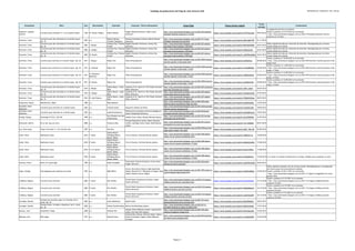 Catálogo de grabaciones del blog de José Antonio Solé (Ordenado por compositor, año y obra))
Compositor Obra Año Movimiento Clarinete Conjunto / Otros interprestes Enlace Blog Enlace fuente original
Fecha
entrada
Comentarios
Kozeluch, Leopold
Antonin
Concierto para clarinete nº 1 en mi bemol mayor 1790 III. Rondo; Allegro Dieter Klöcker
Prager Kammerorchester; Milan Lajcik
(director)
http://jose-antoniosole.blogspot.com.es/2014/02/leopold-
kozeluch-clarinet-concerto-n1_9.html
https://www.youtube.com/watch?v=FiY5T7mw5zg 09/02/2014
La asignación del año es tentativa.
Vuelto a publicar el 27/10/2014 en la entrada:
- http://jose-antoniosole.blogspot.com.es/2014/10/leopold-kozeluch-clarinet-
concerto-n1_27.html
Krommer, Franz
Concierto para dos clarinetes en mi bemol mayor,
Op. 35
1803 o.c.
Kálmán Berkes;
Tomoko Takashima
Nicolaus Esterházy Sinfonia; Kálmán Berkes
(director)
http://jose-antoniosole.blogspot.com.es/2014/11/franz-
krommer-concerto-for-two.html
https://www.youtube.com/watch?v=QIbJvQMrTR0 01/11/2014
Krommer, Franz
Concierto para dos clarinetes en mi bemol mayor,
Op. 35
1803 I. Allegro
Anthony Pay; Thomas
Friedli
English Chamber Orchestra; Antony Pay
(director)
http://jose-antoniosole.blogspot.com.es/2013/01/antony-
pay-plays-franz-krommer-1759.html
https://www.youtube.com/watch?v=PNi7zKCWsMY 26/01/2013
Video original borrado por infracción de derechos. Reemplazada por la misma
versión desde otra fuente
Krommer, Franz
Concierto para dos clarinetes en mi bemol mayor,
Op. 35
1803 II. Adagio
Anthony Pay; Thomas
Friedli
English Chamber Orchestra; Antony Pay
(director)
http://jose-antoniosole.blogspot.com.es/2013/01/antony-
pay-plays-franz-krommer-1759.html
https://www.youtube.com/watch?v=0r66LIyly3U 26/01/2013
Video original borrado por infracción de derechos. Reemplazada por la misma
versión desde otra fuente
Krommer, Franz
Concierto para dos clarinetes en mi bemol mayor,
Op. 35
1803 III. Rondo
Anthony Pay; Thomas
Friedli
English Chamber Orchestra; Antony Pay
(director)
http://jose-antoniosole.blogspot.com.es/2013/01/antony-
pay-plays-franz-krommer-1759.html
https://www.youtube.com/watch?v=ySOW5hmM2bA 26/01/2013
Video original borrado por infracción de derechos. Reemplazada por la misma
versión desde otra fuente
Krommer, Franz Cuarteto para clarinete en si bemol mayor, Op. 83 1811 I. Allegro Robyn Cho Tokai String Quartet
http://jose-antoniosole.blogspot.com.es/2012/08/krommer-
clarinet-quartet-in-bb-major.html
https://www.youtube.com/watch?v=sIrRveFlLig 06/08/2012
Vuelto a publicar el 10/09/2012 en la entrada:
- http://jose-antoniosole.blogspot.com.es/2012/09/krommer-clarinet-quartet-in-bb-
major.html
Krommer, Franz Cuarteto para clarinete en si bemol mayor, Op. 83 1811 II. Andante Robyn Cho Tokai String Quartet
http://jose-antoniosole.blogspot.com.es/2012/08/krommer-
clarinet-quartet-in-bb-major_7.html
https://www.youtube.com/watch?v=4iYG5K8CBNo 07/08/2012
Vuelto a publicar el 11/09/2012 en la entrada:
- http://jose-antoniosole.blogspot.com.es/2012/09/krommer-clarinet-quartet-in-bb-
major_11.html
Krommer, Franz Cuarteto para clarinete en si bemol mayor, Op. 83 1811
III. Minuetto;
Moderato
Robyn Cho Tokai String Quartet
http://jose-antoniosole.blogspot.com.es/2012/08/krommer-
clarinet-quartet-in-bb-major_7.html
https://www.youtube.com/watch?v=459B323OXJ4 07/08/2012
Vuelto a publicar el 12/09/2012 en la entrada:
- http://jose-antoniosole.blogspot.com.es/2012/09/krommer-clarinet-quartet-in-bb-
major_12.html
Krommer, Franz Cuarteto para clarinete en si bemol mayor, Op. 83 1811 IV. Rondo Robyn Cho Tokai String Quartet
http://jose-antoniosole.blogspot.com.es/2012/08/krommer-
clarinet-quartet-in-bb-major_7.html
https://www.youtube.com/watch?v=k2yDRzPxXXs 07/08/2012
Vuelto a publicar el 12/09/2012 en la entrada:
- http://jose-antoniosole.blogspot.com.es/2012/09/krommer-clarinet-quartet-in-bb-
major_12.html
Krommer, Franz
Concierto para dos clarinetes en mi bemol mayor,
Op. 91
1814 I. Allegro
Sabine Meyer; Julian
Bliss
Academy of St. Martin-In-The-Fields; Kenneth
Sillito (director)
http://jose-antoniosole.blogspot.com.es/2013/07/concierto-
para-dos-clarinetes-op-91.html
https://www.youtube.com/watch?v=JK91_jjDp1I 26/07/2013
Krommer, Franz
Concierto para dos clarinetes en mi bemol mayor,
Op. 91
1814 II. Adagio
Sabine Meyer; Julian
Bliss
Academy of St. Martin-In-The-Fields; Kenneth
Sillito (director)
http://jose-antoniosole.blogspot.com.es/2013/07/sabine-
meyerjulian-bliss-krommer.html
https://www.youtube.com/watch?v=Ch6c8nhArGQ 27/07/2013
Krommer, Franz
Concierto para dos clarinetes en mi bemol mayor,
Op. 91
1814 III. Alla Polacca
Sabine Meyer; Julian
Bliss
Academy of St. Martin-In-The-Fields; Kenneth
Sillito (director)
http://jose-antoniosole.blogspot.com.es/2013/07/sabine-
meyerjulian-bliss-krommer_28.html
https://www.youtube.com/watch?v=T9KtEUWVkk4 28/07/2013
Kupferman, Meyer Moonflowers, Baby! 1986 o.c. Mate Bekavac
http://jose-antoniosole.blogspot.com.es/2014/05/mate-
bekavac-plays-moonflowers-baby-by.html
https://www.youtube.com/watch?v=nEJRwCaIxUc 12/05/2014
Kurpiński, Karol
Kazimierz
Concierto para clarinete en si bemol mayor 1823 o.c. António Saiote Orquestra Clássica do Porto
http://jose-antoniosole.blogspot.com.es/2013/02/kurpinski-
clarinet-concert-antonio.html
https://www.youtube.com/watch?v=irVZoHCtnX0 18/02/2013
Kurpiński, Karol
Kazimierz
Concierto para clarinete en si bemol mayor 1823 o.c. Ludwik Kurkiewicz
Philharmonic Symphony Orchestra Bydgoszcz;
Zenon Chwedczuk (director)
http://jose-antoniosole.blogspot.com.es/2014/03/karol-
kurpinski-clarinet-concerto-in-b.html
https://www.youtube.com/watch?v=aFLoQMvwnyo 19/03/2014
Kurtág, György Hommage à R.Sch., Op.15d 1990 o.c.
Lars Wouters van den
Oudenweijer
Amihai Grosz (viola); Hannes Minnaar (piano)
http://jose-antoniosole.blogspot.com.es/2013/07/kurtag-
hommage-rsch-op15d.html
https://www.youtube.com/watch?v=ZyXj7l99WHA 21/07/2013
Kutnowski, Martín En la mar hay una torre 2009 o.c. Venancio Rius
Enrique Palomares (violín); Albert Skuratov
(violín); Santiago Cantó (viola); David Barona
(cello)
http://jose-antoniosole.blogspot.com.es/2015/01/martin-
kutnowski-en-la-mar-hay-una.html
https://www.youtube.com/watch?v=Tyij-4AMZ0Q 09/01/2015
Lee, Geon-yong Song in the dusk nº 1 for clarinet solo 1997 o.c. Han Kim
http://jose-antoniosole.blogspot.com.es/2012/09/han-kim-
plays-song-in-dusk-1-for.html
https://www.youtube.com/watch?v=QXB_-TKd_DE 02/09/2012
Lehel, Peter Manhattan sweet 2010 1ª parte
Sabine Meyer;
Wolfgang Meyer;
Reiner Wehle
Trio di Clarone; Christian Ruvolo (piano)
http://jose-antoniosole.blogspot.com.es/2012/08/sabine-
meyer-trio-di-clarone-manhattan.html
https://www.youtube.com/watch?v=2bRflx01-zg 15/08/2012
Lehel, Peter Manhattan sweet 2010 2ª parte
Sabine Meyer;
Wolfgang Meyer;
Reiner Wehle
Trio di Clarone; Christian Ruvolo (piano)
http://jose-antoniosole.blogspot.com.es/2012/08/sabine-
meyer-trio-di-clarone-manhattan_17.html
https://www.youtube.com/watch?v=DoBnbZzuRAU 17/08/2012
Lehel, Peter Manhattan sweet 2010 3ª y 4ª partes
Sabine Meyer;
Wolfgang Meyer;
Reiner Wehle
Trio di Clarone; Christian Ruvolo (piano)
http://jose-antoniosole.blogspot.com.es/2012/08/sabine-
meyer-trio-di-clarone-manhattan_17.html
https://www.youtube.com/watch?v=Gvmk-jXRoIc 17/08/2012
Lehel, Peter Manhattan sweet 2010 5ª parte
Sabine Meyer;
Wolfgang Meyer;
Reiner Wehle
Trio di Clarone; Christian Ruvolo (piano)
http://jose-antoniosole.blogspot.com.es/2012/08/sabine-
meyer-trio-di-clarone-manhattan_17.html
https://www.youtube.com/watch?v=0YIk4UkRThs 17/08/2012 La 5ª parte no incluida inicialmente en el blog. Añadida para completar la suite.
Lieuwen, Peter River of Crystal Light 1999 o.c. David Campbell
Texas Music Festival Orchestra; Franz Anton
Krager (director)
http://jose-antoniosole.blogspot.com.es/2013/02/peter-
lieuwen-rio-de-luz-de.html
https://www.youtube.com/watch?v=xaWcM2YqeMg 06/02/2013
Ligeti, György Seis bagatelas para quinteto de viento 1953 o.c. Egīls Šēfers
Carion: Dora Seres (flauta); Egils Upatnieks
(oboe); David M.A.P. Palmquist (trompa); Niels
Anders Vedsten Larsen (fagot)
http://jose-antoniosole.blogspot.com.es/2011/09/carion-in-
concert-gyorgy-ligeti-sechs.html
https://www.youtube.com/watch?v=txMWXvD8kL4 27/09/2011
Video original ha pasado a ser de acceso privado. Reemplazado por una grabación
del mismo grupo (de extraordinaria calidad).
Vuelto a publicar el 20/11/2011 en la entrada:
- http://jose-antoniosole.blogspot.com.es/2011/11/ligeti-six-bagatelles-for-wind-
quintet.html
Lindberg, Magnus Concierto para clarinete 2002 1ª parte Kari Kriikku
Finnish Radio Symphony Orchestra; Sakari
Oramo (director)
http://jose-antoniosole.blogspot.com.es/2010/12/magnus-
lindberg-concerto-per-clarinetto.html
https://www.youtube.com/watch?v=foYUqV2nlqg 21/12/2010
Vuelto a publicar el 5/12/2011 en la entrada:
- http://jose-antoniosole.blogspot.com.es/2011/12/magnus-lindberg-clarinet-
concerto-13.html
Lindberg, Magnus Concierto para clarinete 2002 2ª parte Kari Kriikku
Finnish Radio Symphony Orchestra; Sakari
Oramo (director)
http://jose-antoniosole.blogspot.com.es/2010/12/magnus-
lindberg-clarinet-concerto-23.html
https://www.youtube.com/watch?v=FQnDADqqXcI 22/12/2010
Vuelto a publicar el 6/12/2011 en la entrada:
- http://jose-antoniosole.blogspot.com.es/2011/12/magnus-lindberg-clarinet-
concerto-23.html
Lindberg, Magnus Concierto para clarinete 2002 3ª parte Kari Kriikku
Finnish Radio Symphony Orchestra; Sakari
Oramo (director)
http://jose-antoniosole.blogspot.com.es/2010/12/magnus-
lindberg-clarinet-concerto-33.html
https://www.youtube.com/watch?v=uxQl7eUcQFY 26/12/2010
Vuelto a publicar el 7/12/2011 en la entrada:
- http://jose-antoniosole.blogspot.com.es/2011/12/magnus-lindberg-clarinet-
concerto-33.html
Lovreglio, Donato
Fantasia de concierto sobre "La Traviata" de G.
Verdi, Op. 45
1865 o.c. Anna Hashimoto Daniel Smith
http://jose-antoniosole.blogspot.com.es/2011/01/anna-
hashimotofantasia-de-la-traviata.html
https://www.youtube.com/watch?v=8VpXFBsMSjs 18/01/2011
Lovreglio, Donato
Fantasia sobre "Un Ballo in Maschera" de G. Verdi,
Op. 46
1865 o.c. Alexey Gorokholinsky Marina Gorokholinsky (piano)
http://jose-antoniosole.blogspot.com.es/2014/01/d-
lovreglio-fantasia-on-opera-un-ballo.html
https://www.youtube.com/watch?v=RtkgHJefsnM 17/01/2014
Mackey, John Breakdown Tango 2000 o.c. Wonkak Kim
enhake: Brent Williams (violín); Jayoung Kim
(cello); Eun-Hee Park (piano)
http://jose-antoniosole.blogspot.com.es/2013/05/john-
mackey-breakdown-tango.html
https://www.youtube.com/watch?v=hIVxmgwaimI 12/05/2013
Malando, Arie Olé Guapa 1937 o.c. Wenzel Fuchs
Andreas Blau (flauta); Albrecht Mayer (oboe);
Stefan Schweigert (fagot); Radek Baborak
(trompa)
http://jose-antoniosole.blogspot.com.es/2010/04/quinteto-
de-viento-de-la-orquesta.html
https://www.youtube.com/watch?v=mY9baGZRil0 21/04/2010
Página 11
 