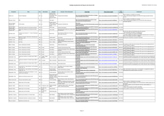 Catálogo de grabaciones del blog de José Antonio Solé (Ordenado por compositor, año y obra))
Compositor Obra Año Movimiento Clarinete Conjunto / Otros interprestes Enlace Blog Enlace fuente original
Fecha
entrada
Comentarios
Mandat, Eric Pursuit of Happiness 2011 o.c.
Stanley Drucker;
John Bruce Yeh;
Teresa Reilly; David
Tuttle; Rose
Sperrazza; Naomi
Drucker
Chicago Clarinet Ensemble
http://jose-antoniosole.blogspot.com.es/2011/11/chicago-
clarinet-ensemble-pursuits-of.html
https://www.youtube.com/watch?v=IWyQvSBduTg 13/11/2011
Vuelto a publicar el 1/04/2013 en la entrada:
- http://jose-antoniosole.blogspot.com.es/2013/04/chicago-ensemble-clarinete-
las.html
Mantovani, Bruno BUG 1999 o.c. Chen Halevi
http://jose-antoniosole.blogspot.com.es/2011/11/chen-
halevi-plays-bruno-mantovanis-bug.html
https://www.youtube.com/watch?v=idaARp6xsto 03/11/2011
Vuelto a publicar el 12/6/2012 en la entrada:
- http://jose-antoniosole.blogspot.com.es/2012/06/chen-halevi-plays-bruno-
mantovanis-bug.html
Martínez Gallego,
Francisco José
Di-Vert-imento 2012 o.c.
Salvador Navarro;
José E. Navarro; José
S. Quilis; Vicente
Pastor
Cuarteto de clarinetes Vert
http://jose-
antoniosole.blogspot.com.es/2013/06/divertimento-martinez-
gallego-cuarteto.html
https://www.youtube.com/watch?v=hN0hVw5km9k 20/06/2013
Martínez Gallego,
Francisco José
Spanish Folk Variations for Eb Clarinet and Piano 2013 o.c. Javier Llopis Krisztina Fejes (piano)
http://jose-antoniosole.blogspot.com.es/2014/11/martinez-
gallegospanish-folk-variations.html
https://www.youtube.com/watch?v=mWJbWkorZZo 14/11/2014
Martínez Gallego,
Francisco José
Spanish Folk Variations for Eb Clarinet and Wind
band
2015 o.c. Javier Llopis
Banda Municipal de Música de A Coruña; David
Fiuza (director)
http://jose-antoniosole.blogspot.com.es/2015/02/martinez-
gallego-spanish-folk.html
https://www.youtube.com/watch?v=0FKD3GEDIYA 11/02/2015
Martinsson, Rolf
Concierto para clarinete nº 1, "Concert Fantastique"
(ensayo)
2010 o.c. Martin Fröst
Royal Stockholm Philharmonic Orchestra;
Marin Alsop (directora)
http://jose-antoniosole.blogspot.com.es/2011/12/frost-
spelar-martinssons-concert.html
https://www.youtube.com/watch?v=zZqHG0X-6fM 10/12/2011
Hay otros dos videos muy interesantes sobre este concierto:
- Una conversación entre Martin y el compositor en
https://www.youtube.com/watch?v=l7yuzqGk8Qw
- La versión completa del concierto con los mismos interpretes que en el ensayo en
https://www.youtube.com/watch?v=_a8fggQar-I
Martinů, Bohuslav
Quartet for Clarinet, French Horn, Violoncello and
Side-drum, H 139
1924 o.c. Vlastimil Mareš Czech Nonet
http://jose-antoniosole.blogspot.com.es/2013/03/bohuslav-
martinu-quartet-for-clarinet_22.html
https://www.youtube.com/watch?v=UV8FVQBOUW
Q
22/03/2013 Identificado el clarinetista y el grupo de interpretes
McAllister, Scott Black Dog 2001 o.c. Jonathan Cohler
Boston Conservatory Wind Ensemble; Eric
Hewitt (director)
http://jose-antoniosole.blogspot.com.es/2012/06/jonathan-
cohler-plays-black-dog-by.html
https://www.youtube.com/watch?v=v4XVow4gT-0 24/06/2012
McAllister, Scott Black Dog 2001 o.c. Osiris J. Molina
Alabama Wind Ensemble; Randall Coleman
(director)
http://jose-antoniosole.blogspot.com.es/2013/02/scott-
mcallister-perro-negro-ensemble.html
https://www.youtube.com/watch?v=MiCWKblbwXc 11/02/2013
Meister, George Erwinn, Fantasía para clarinete 1891 o.c. Josep Fuster Isabel Hernández (piano)
http://jose-
antoniosole.blogspot.com.es/2013/05/erwinmeister-
clarinetejosep-fuster.html
https://www.youtube.com/watch?v=p8Yf0dwKVXs 20/05/2013
En ocasiones se indica como año de la pieza 1916, que es el de la publicación de la
versión revisada por Langenus
Meister, George Erwinn, Fantasía para clarinete 1891 1ª parte Guy Dangain Orchestre d'harmonie Kosei Tokyo
http://jose-antoniosole.blogspot.com.es/2011/09/erwin-
georges-meister-guy-dangain_08.html
https://www.youtube.com/watch?v=NP5f7E3EYEo 08/09/2011
En ocasiones se indica como año de la pieza 1916, que es el de la publicación de la
versión revisada por Langenus
Meister, George Erwinn, Fantasía para clarinete 1891 1ª parte Elise Paillart
L'Harmonie Municipale d'Avion; Michel Nowak
(director)
http://jose-antoniosole.blogspot.com.es/2013/04/erwin-
fantasia-para-clarinete-y-banda.html
https://www.youtube.com/watch?v=Dw9umFYDxbM 25/04/2013
En ocasiones se indica como año de la pieza 1916, que es el de la publicación de la
versión revisada por Langenus
Meister, George Erwinn, Fantasía para clarinete 1891 2ª parte Guy Dangain Orchestre d'harmonie Kosei Tokyo
http://jose-antoniosole.blogspot.com.es/2011/09/erwin-
georges-meister-guy-dangain.html
https://www.youtube.com/watch?v=KqdP6YT_kIM 08/09/2011
En ocasiones se indica como año de la pieza 1916, que es el de la publicación de la
versión revisada por Langenus
Meister, George Erwinn, Fantasía para clarinete 1891 2ª parte Elise Paillart
L'Harmonie Municipale d'Avion; Michel Nowak
(director)
http://jose-antoniosole.blogspot.com.es/2013/04/erwin-
fantasia-para-clarinete-y-banda.html
https://www.youtube.com/watch?v=c_fEuQ0Es-4 25/04/2013
En ocasiones se indica como año de la pieza 1916, que es el de la publicación de la
versión revisada por Langenus
Mendelssohn, Felix
Sonata para clarinete en mi bemol mayor, MWV Q
15
1824
I. Adagio. Allegro
moderato
Rainer Schumacher Roland Keller (piano)
http://jose-
antoniosole.blogspot.com.es/2013/04/mendelssohn-clarinet-
sonata.html
https://www.youtube.com/watch?v=v-nfAGzz-6w 09/04/2013
La grabación de Niedich ha sido borrada (como muchas otras de este clarinetista) por
infracción de derechos. Reemplazada por otra versión (clarinete, Rainer Schumacher)
Mendelssohn, Felix
Sonata para clarinete en mi bemol mayor, MWV Q
15
1824 II. Andante Rainer Schumacher Roland Keller (piano)
http://jose-
antoniosole.blogspot.com.es/2013/04/mendelssohn-clarinet-
sonata.html
https://www.youtube.com/watch?v=Ep3nnt_ZzqU 09/04/2013
La grabación de Niedich ha sido borrada (como muchas otras de este clarinetista) por
infracción de derechos. Reemplazada por otra versión (clarinete, Rainer Schumacher)
Mendelssohn, Felix
Sonata para clarinete en mi bemol mayor, MWV Q
15
1824 III. Allegro moderato Rainer Schumacher Roland Keller (piano)
http://jose-
antoniosole.blogspot.com.es/2013/04/mendelssohn-clarinet-
sonata.html
https://www.youtube.com/watch?v=kcS44Y6fi6o 09/04/2013
La grabación de Niedich ha sido borrada (como muchas otras de este clarinetista) por
infracción de derechos. Reemplazada por otra versión (clarinete, Rainer Schumacher)
Mendelssohn, Felix
Konzertstuck no. 2 para clarinete, corno di basseto
y piano, Op. 114
1833 o.c. Tommaso Lonquich
Aljaz Begus (corno di basseto); Madarys
Morgan (piano)
http://jose-
antoniosole.blogspot.com.es/2011/07/mendelssohn-
concierto-n-2-op-114para.html
https://www.youtube.com/watch?v=dI_oZ2ZRwkg 02/07/2011
Mendelssohn, Felix
Konzertstuck no. 2 para clarinete, corno di basseto
y piano, Op. 114
1833 o.c.
Ricardo Morales;
Corrado Giuffredi
Cesare Chiacchiaretta (acordeón)
http://jose-
antoniosole.blogspot.com.es/2014/11/suspenso.html
https://www.youtube.com/watch?v=IMBHYHstb_Q 03/11/2014
¡Ojo!: José Antonio lo incluye como un "anti-ejemplo"; un compendio de todos los
despropósitos que se pueden cometer con una obra.
Mendelssohn, Felix
Fragmentos de clariente de la Sinfonia nº 3 en la
menor, Op. 56 "Escocesa"
1842 o.c. Corrado Giuffredi
Orchestra della Svizzera Italiana; Andrey
Boreyko (director)
http://jose-
antoniosole.blogspot.com.es/2013/03/mendelssohn-sinfonia-
scozzese-clarinet.html
https://www.youtube.com/watch?v=j2nlOIbQ68g 25/03/2013
Mendelssohn, Felix Sueño de una noche de verano, Op. 61 1843 o.c.
Helmut Hödl; Rupert
Fankhauser; Hubert
Salmhofer; Wolfgang
Kornberger
Vienna Clarinet Connection
http://jose-antoniosole.blogspot.com.es/2011/09/sueno-de-
una-noche-de-verano.html
https://www.youtube.com/watch?v=Ohi7MWCNr2g 11/09/2011
Menotti, Gian Carlo Trio para violin clarinete y piano 1996 o.c. Timofej Kawalaba
Polina Fomintseva (violin); Daria Maminova
(piano)
http://jose-antoniosole.blogspot.com.es/2014/07/gian-carlo-
menotti-trio-for-violin.html
https://www.youtube.com/watch?v=SOr0avCdUSU 17/07/2014
Messiaen, Olivier Quatuor pour la fin du temps 1941 o.c. Barnaby Robson
Solistas de la Philharmonia Orchestra: James
Clark (violin); David Cohen (cello); Matthew
Schellhorn (piano)
http://jose-antoniosole.blogspot.com.es/2012/06/olivier-
messiaen-quatuor-pour-la-fin-du.html
https://www.youtube.com/watch?v=UeSVu1zbF94 30/06/2012
Vuelto a publicar el 18/04/2014 en la entrada:
- http://jose-antoniosole.blogspot.com.es/2014/04/olivier-messiaen-quatuor-pour-la-
fin-du.html
Messiaen, Olivier Quatuor pour la fin du temps 1941 I. Liturgie de cristal
Manuel Hernández
Aguilar
Cuahutemoc Rivera (violín); Jorge Amador
(cello); Camelia Goila (piano)
http://jose-antoniosole.blogspot.com.es/2010/03/cuarteto-
para-el-fin-de-los.html
https://www.youtube.com/watch?v=qsEZOgovAU0 18/03/2010
El cuarteto completo, por otros interpretes (clarinete, Patrick Messina), se
encuentra en:
- https://www.youtube.com/watch?v=jXxmvsllhCg
Messiaen, Olivier Quatuor pour la fin du temps 1941
III. Abîme des
oiseaux
Kymia Kermani
http://jose-antoniosole.blogspot.com.es/2010/03/el-abismo-
de-los-pajarosiii-tiempo-del.html
https://www.youtube.com/watch?v=VjHkWkyHGgw 31/03/2010 Fuente original no encontrada. Se incluye alternativa.
Messiaen, Olivier Quatuor pour la fin du temps 1941
III. Abîme des
oiseaux
Eduardo Raimundo
http://jose-
antoniosole.blogspot.com.es/2014/10/curriculum-entrevista-
eduardo-raimundo.html
https://www.youtube.com/watch?v=i_LzrZCo-HE 20/10/2014
Meyerbeer, Giacomo Quinteto para clarinete en mi bemol mayor 1813 o.c. Dieter Klöcker
Daniel Stabrawa (violín); Daniel Stabrawa
(violín); Niethard Resa (viola); Jan Diesselhorst
(cello)
http://jose-antoniosole.blogspot.com.es/2014/01/giacomo-
meyerbeer-clarinet-quintet-in-e.html
https://www.youtube.com/watch?v=Y4uBUVgQqp8 01/01/2014
Meyerbeer, Giacomo Fantasia para clarinete y cuarteto de cuerdas 1839 o.c. Dieter Klöcker
Andreas Rainer (violín); Simon Fordham
(violín); Helmut Nicolai (viola); Anja Lechner
(cello)
http://jose-antoniosole.blogspot.com.es/2013/12/giacomo-
meyerbeer-fantasy-for-clarinet.html
https://www.youtube.com/watch?v=9h9N7yON7KE 28/12/2013
Miluccio, Giacomo Rapsodia para clarinete solo 1932 o.c. Sergio Bosi
http://jose-antoniosole.blogspot.com.es/2013/03/g-miluccio-
rapsodia-per-clarinetto-solo.html
https://www.youtube.com/watch?v=DLSLlTKkSQM 10/03/2013
Página 12
 