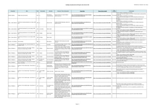 Catálogo de grabaciones del blog de José Antonio Solé (Ordenado por compositor, año y obra))
Compositor Obra Año Movimiento Clarinete Conjunto / Otros interprestes Enlace Blog Enlace fuente original
Fecha
entrada
Comentarios
Molinelli, Roberto "Bridges" para dos clarinetes 2012 o.c.
Eddie Daniels;
Corrado Giuffredi
Orquesta Sinfónica G. Rossini; Roberto
Molinelli (director)
http://jose-antoniosole.blogspot.com.es/2012/10/eddie-
daniels-corrado-giuffredi-bridges.html
https://www.youtube.com/watch?v=J9Zf_QPuJRk 19/10/2012
Vuelto a publicar el 5/04/2013 en la entrada:
- http://jose-antoniosole.blogspot.com.es/2013/04/eddie-daniels-corrado-giuffredi-
bridges.html
Vuelto a publicar el 24/05/2013 en la entrada:
- http://jose-antoniosole.blogspot.com.es/2013/05/puentes-de-molinelli-para-
dos.html
Molter, Johann Melchior
Concierto for clarinete sopranino en re mayor, MWV
6/38
1760 o.c. Henk de Graaf
Amadeus Ensemble Rotterdam; Marien van
Staalen (director)
http://jose-antoniosole.blogspot.com.es/2012/10/j-m-
molter-concerto-for-sopranino.html
https://www.youtube.com/watch?v=VQroZ-HB6iI 25/10/2012
La asignación del año es tentativa y corresponde a su último periodo como
compositor.
Vuelto a publicar el 6/03/2013 en la entrada:
- http://jose-antoniosole.blogspot.com.es/2013/03/j-m-molter-concerto-for-
sopranino.html
Vuelto a publicar el 30/08/2013 en la entrada:
- http://jose-antoniosole.blogspot.com.es/2013/08/j-m-molter-concerto-for-
sopranino.html
Molter, Johann Melchior
Concierto para clarinete en re en sol mayor, MWV
6/40
1760 I. [sin título] Daniel Jaimes ?
http://jose-antoniosole.blogspot.com.es/2014/11/concierto-
nro-3-para-clarinete-en-re.html
https://www.youtube.com/watch?v=Ep9EAdebODc 05/11/2014
La asignación del año es tentativa y corresponde a su último periodo como
compositor.
Hay una version continua con mejor calidad de sonido (clarinete, Henk De Graaf) en:
- https://www.youtube.com/watch?v=arVMuNxN4ZE
Molter, Johann Melchior
Concierto para clarinete en re en sol mayor, MWV
6/40
1760 II. Adagio Daniel Jaimes ?
http://jose-antoniosole.blogspot.com.es/2014/11/concierto-
nro-3-para-clarinete-en-re_6.html
https://www.youtube.com/watch?v=6Z9fCGs6LL4 06/11/2014
La asignación del año es tentativa y corresponde a su último periodo como
compositor.
Hay una version continua con mejor calidad de sonido (clarinete, Henk De Graaf) en:
- https://www.youtube.com/watch?v=arVMuNxN4ZE
Molter, Johann Melchior
Concierto para clarinete en re en sol mayor, MWV
6/40
1760 III. Allegro Daniel Jaimes ?
http://jose-antoniosole.blogspot.com.es/2014/11/concert-
nro-3-for-clarinet-johann.html
https://www.youtube.com/watch?v=N669N6MgPVw 07/11/2014
La asignación del año es tentativa y corresponde a su último periodo como
compositor.
Hay una version continua con mejor calidad de sonido (clarinete, Henk De Graaf) en:
- https://www.youtube.com/watch?v=arVMuNxN4ZE
Mortimer, John Glenesk Carmen Fantasy 1984 o.c. Milan Rericha
Philharmonic Wind Orchestra; Marc Reift
(director)
http://jose-antoniosole.blogspot.com.es/2011/03/milan-
rericha-carmen-fantasy-masterise.html
https://www.youtube.com/watch?v=ndCf311PGa4 31/03/2011
La asignación del año es tentativa y se basa en la actividad como arreglista de J.G.
Mortimer.
Indentificados el autor y el director de la orquesta (a partir de la web del
clarinetista, y de ahí, a la del director).
Mozart, Wolfgang A.
12 variaciones sobre "Ah, vous dirai-je Maman" en
do mayor, K. 265
1778 o.c. Andy Miles
Trio d'Anches de Cologne: Tomoharu Yoshida
(oboe); Hiroaki Mizuma (fagot)
http://jose-antoniosole.blogspot.com.es/2012/08/mozart-12-
variation-trio-danches-de.html
https://www.youtube.com/watch?v=Ej0_JB5bgqs 19/08/2012 Indentificada la pieza y los interpretes
Mozart, Wolfgang A.
Sinfonia concertante para oboe, fagot, trompa y
clarinete en mi bemol mayor, KV 297b
1778 I. Allegro Reinhard Gutschy
Isabella Unterer (oboe); Wilhelm Schwaiger
(trompa); Eduard Wimmer (fagot); Orquesta
del Mozarteum de Salzburgo; Hubert Soudant
(director)
http://jose-antoniosole.blogspot.com.es/2011/01/mozart-14-
sinfonia-concertante-for.html
https://www.youtube.com/watch?v=dU6Jr0adbHw 06/01/2011
La grabación original incluía la versión para flauta en lugar del clarinete. La
grabación del 2º y 3er movimiento tiene el 1er movimiento truncado. Reemplazada
por esta versión (clarinete, Reinhard Gutschy), que además es completa:
- https://www.youtube.com/watch?v=ensgIJdNRfY
- https://www.youtube.com/watch?v=OTUScE98_b8
Mozart, Wolfgang A.
Sinfonia concertante para oboe, fagot, trompa y
clarinete en mi bemol mayor, KV 297b
1778 I. Allegro Enrico Maria Baroni
Carlo Romano (oboe); Ettore Bongiovanni
(trompa); Andrea Corsi (fagot); Orquesta
Sinfónica de la RAI
http://jose-antoniosole.blogspot.com.es/2012/03/wa-
mozart-symphony-concertante-kv297b.html
https://www.youtube.com/watch?v=PnjcogSxfHE 17/03/2012
En esta grabación faltan los 4 primeros minutos de la introducción orquestal. Existe
una grabación completa y continua, dirigida por Barenboim (clarinete, Kinan Azmeh)
en:
- https://www.youtube.com/watch?v=786txTJf8ns
Mozart, Wolfgang A.
Sinfonia concertante para oboe, fagot, trompa y
clarinete en mi bemol mayor, KV 297b
1778 II. Adagio Enrico Maria Baroni
Carlo Romano (oboe); Ettore Bongiovanni
(trompa); Andrea Corsi (fagot); Orquesta
Sinfónica de la RAI
http://jose-antoniosole.blogspot.com.es/2011/01/wa-
mozart-sinfonia-concertante-kv297b-2.html
https://www.youtube.com/watch?v=P-prF1dpX0M 07/01/2011
Vuelto a publicar el 18/3/2012 en la entrada:
- http://jose-antoniosole.blogspot.com.es/2012/03/wa-mozart-symphony-
concertante-kv297b_18.html
Mozart, Wolfgang A.
Sinfonia concertante para oboe, fagot, trompa y
clarinete en mi bemol mayor, KV 297b
1778
III. Adante con
variazioni
Enrico Maria Baroni
Carlo Romano (oboe); Ettore Bongiovanni
(trompa); Andrea Corsi (fagot); Orquesta
Sinfónica de la RAI
http://jose-antoniosole.blogspot.com.es/2011/01/wa-
mozart-symphony-concertante-kv297b.html
https://www.youtube.com/watch?v=9V-RG1onicM 09/01/2011
Vuelto a publicar el 19/3/2012 en la entrada:
- http://jose-antoniosole.blogspot.com.es/2012/03/wa-mozart-symphony-
concertante-kv297b_19.html
Mozart, Wolfgang A.
Duo para clarinetes (arr. de la sonata en si bemol
mayor K. 317d/378)
1779 o.c.
Stanley Drucker;
Naomi Drucker
http://jose-antoniosole.blogspot.com.es/2010/05/todo-un-
ejemplo.html
https://www.youtube.com/watch?v=amMzI0SdT_U 16/05/2010 Identificada la pieza
Mozart, Wolfgang A.
Serenata nº 10 en si bemol mayor, "Gran Partita", K.
361
1781 o.c.
Leopold Wlach;
Alfred Boskovsky
Solistas de viento de la Filarmónica de Viena:
Hans Kamesch (oboe); Karl Öhlberger (fagot);
Gottfried von Freiberg (trompa); Hans
Reznicek (flauta); Wilhelm Furtwängler
(director)
http://jose-antoniosole.blogspot.com.es/2013/11/wa-
mozart-serenade-n-10-para-13.html
https://www.youtube.com/watch?v=wsI5iasBQhg 28/11/2013
Identificados los interpretes, aunque de forma tentativa: se basa en que la única
versión grabada por Furtwängler es del año 47 (EMI) y esos eran los solistas de viento
de la OFV en aquella época, según un artículo de la revista Filomúsica
Mozart, Wolfgang A.
Serenata nº 10 en si bemol mayor, "Gran Partita", K.
361
1781
I. Largo. Allegro
molto
Winds on the Lake Matthew Inkster (director)
http://jose-antoniosole.blogspot.com.es/2010/05/mozart-
gran-partitai-tiempo.html
https://www.youtube.com/watch?v=xwfX33GgBGc 13/05/2010
Identificados el director y el grupo de instrumentistas (pero no los músicos
individualmente).
Un par de interpretaciones completas, con otros interpretes, se encuentran en:
- https://www.youtube.com/watch?v=3ES0Sc84RSw
- https://www.youtube.com/watch?v=Vx75r4vpDAI
Mozart, Wolfgang A.
Serenata nº 10 en si bemol mayor, "Gran Partita", K.
361
1781
I. Largo. Allegro
molto
Lorenzo Coppola;
Danilo Zauli
Zefiro Ensemble: Alfredo Bernardini (oboe);
Paolo Grazzi (oboe); Daniele Latini (corno di
bassetto); Tindaro Capuano (corno di
bassetto); Dileno Baldin (trompa); Brunello
Gorla (trompa); Ermes Pecchinini (trompa);
Gabriele Rocchetti (trompa); Alberto Grazzi
(fagot); Giorgio Mandolesi (fagot); Giancarlo
De Frenza (contrabajo)
http://jose-antoniosole.blogspot.com.es/2012/09/zefiro-
ensemble-mozart-gran-partita-1.html
https://www.youtube.com/watch?v=HFf5W1VjJvQ 29/09/2012 Identificados todos los interpretes (a través de la web de Zefiro Esemble)
Mozart, Wolfgang A.
Serenata nº 10 en si bemol mayor, "Gran Partita", K.
361
1781 II. Menuetto
Eric Hoeprich; Guy
van Waas
Ku Ebbinge (oboe); Alayne Leslie (oboe); Alf
Hörberg (corno); Carles Riera (corno); Ab
Koster (trompa); Stefan Blonk (trompa);
Claude Maury (trompa); Teunis van der Zwart
(trompa); Danny Bond (fagot); Donna Agrell
(fagot); Anthony Woodrow (contrabajo); Frans
Brüggen (director)
http://jose-antoniosole.blogspot.com.es/2010/05/mozart-
gran-partita-menuetto.html
https://www.youtube.com/watch?v=RrLplgSCkO0 14/05/2010
Este video lo volvió a enlazar José Antonio el 21/10/2010 en la entrada:
- http://jose-antoniosole.blogspot.com.es/2010/10/mozart-gran-partita-frans-
bruggen.html
como homenaje a Carles Riera, el corno en la grabación, que falleció en esas
semanas.
Mozart, Wolfgang A.
Serenata nº 10 en si bemol mayor, "Gran Partita", K.
361
1781 II. Menuetto
Lorenzo Coppola;
Danilo Zauli
Zefiro Ensemble: Alfredo Bernardini (oboe);
Paolo Grazzi (oboe); Daniele Latini (corno di
bassetto); Tindaro Capuano (corno di
bassetto); Dileno Baldin (trompa); Brunello
Gorla (trompa); Ermes Pecchinini (trompa);
Gabriele Rocchetti (trompa); Alberto Grazzi
(fagot); Giorgio Mandolesi (fagot); Giancarlo
De Frenza (contrabajo)
http://jose-antoniosole.blogspot.com.es/2012/09/zefiro-
ensemble-mozart-gran-partita-2_352.html
https://www.youtube.com/watch?v=3engj-Qk2Wo 30/09/2012 Identificados todos los interpretes (a través de la web de Zefiro Esemble)
Página 13
 