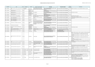 Catálogo de grabaciones del blog de José Antonio Solé (Ordenado por compositor, año y obra))
Compositor Obra Año Movimiento Clarinete Conjunto / Otros interprestes Enlace Blog Enlace fuente original
Fecha
entrada
Comentarios
Mozart, Wolfgang A.
Quinteto para piano y viento en mi bemol mayor, K.
452
1784
II. Larghetto; III.
Allegretto
Viktor Martinov
Camer-Collegia: Konstantin Goroshenko
(oboe); Vadim Klokov (fagot); Alexsandr
Peredelsky (trompa); Anna Borisova (piano)
http://jose-antoniosole.blogspot.com.es/2014/01/mozart-
quintet-for-piano-and-winds.html
https://www.youtube.com/watch?v=xRH6whcokx4 19/01/2014 Añadido los movimientos II y III, que no figuraban inicialmente en la entrada
Mozart, Wolfgang A.
5 divertimentos para tres cornos di bassetto, K.
439b (Divertimento nº 1)
1785 o.c.
Rafael Navarro;
Carlos Pastor; Javier
Olmeda
http://jose-
antoniosole.blogspot.com.es/2014/06/divertimento-n-1para-
cornos-de-basseto.html
https://www.youtube.com/watch?v=ZbGe59VDdIU 03/06/2014
Mozart, Wolfgang A.
5 divertimentos para tres cornos di bassetto, K.
439b (Divertimento nº 4)
1785 o.c.
Jean-Claude Veilhan;
Éric Lorho; Jean-
Louis Gauch
Trio di Bassetto
http://jose-antoniosole.blogspot.com.es/2013/09/w-mozart-
kv-439biv-divertimento-for-3.html
https://www.youtube.com/watch?v=20JadFqLNBw 12/09/2013 Identificados los interpretes
Mozart, Wolfgang A.
5 divertimentos para tres cornos di bassetto, K.
439b (Divertimento nº 5)
1785 o.c.
Jean-Claude Veilhan;
Éric Lorho; Jean-
Louis Gauch
Trio di Bassetto
http://jose-
antoniosole.blogspot.com.es/2014/06/divertimento-nr-5-w-
mozart-kv-439b-nr_10.html
https://www.youtube.com/watch?v=Mb1Ntzn-ZeI 10/06/2014
Mozart, Wolfgang A. Aria "Cor Sincerum" con clarinete obligado 1786 o.c. Dieter Klöcker
Helen Donath (voz); Suk Chamber Orchestra);
Klaus Donath (director)
http://jose-antoniosole.blogspot.com.es/2010/11/cor-
sincerummozart.html
https://www.youtube.com/watch?v=dOlwDnz4dJg 16/11/2010 La asignacion del año es tentativa
Mozart, Wolfgang A.
Trio para clarinete, viola y piano en mi bemol
mayor, K. 498, "Kegelstatt"
1786 o.c. Martin Fröst
Maxim Rysanov (viola); Roland Pöntinen
(piano)
http://jose-antoniosole.blogspot.com.es/2012/04/mozart-
klarinettrio-kv-498-kegelstatt.html
https://www.youtube.com/watch?v=g_cfok4QxdU 10/04/2012
Vuelto a publicar el 17/10/2014 en la entrada:
- http://jose-antoniosole.blogspot.com.es/2014/10/mozart-klarinettrio-kv-498-
kegelstatt.html
Mozart, Wolfgang A.
Trio para clarinete, viola y piano en mi bemol
mayor, K. 498, "Kegelstatt"
1786 o.c. Michel Portal Les Musiciens
http://jose-antoniosole.blogspot.com.es/2012/07/wolgang-
amadeus-mozart-1756-1791-trio.html
https://www.youtube.com/watch?v=iHqpmH1Dq-k 21/07/2012
Mozart, Wolfgang A.
Trio para clarinete, viola y piano en mi bemol
mayor, K. 498, "Kegelstatt"
1786 o.c. Anthony Pay Roger Chase (viola); Ian Brown (piano)
http://jose-antoniosole.blogspot.com.es/2014/10/mozart-
trio-para-piano-clarinete-y.html
https://www.youtube.com/watch?v=z6CSse8oXWQ 17/10/2014
Mozart, Wolfgang A. Aria "Batti, batti, o bel Masetto" (Don Giovanni) 1787 o.c.
Luigi Magistrelli;
Stefano
Furini
Sans Souci Ensemble: Bepi Nalin (oboe); Guido
Toschi (oboe); Paolo Tognon (fagot); Oscar
Meana (fagot); Ermes Pecchinini (trompa);
Dimer Maccaferri (trompa); Carlo Sgarro
(contrabajo)
http://jose-antoniosole.blogspot.com.es/2012/06/mozart-
aria-batti-batti-o-bel-masetto.html
https://www.youtube.com/watch?v=8J4zkKyj_sU 17/06/2012
Mozart, Wolfgang A. Aria "Vedrai carino" (Don Giovanni) 1787 o.c.
Ernst Ottensamer;
Andreas Ottensamer;
Daniel Ottensamer
http://jose-antoniosole.blogspot.com.es/2013/10/vedrai-
carinoaria-de-la-opera.html
https://www.youtube.com/watch?v=u2dnBuj3WLA 14/10/2013
Mozart, Wolfgang A.
Divertimento en fa mayor sobre temas de "Don
Giovanni"
1787 o.c.
Sabine Meyer;
Wolfgang Meyer;
Reiner Wehle
Trio di Clarone
http://jose-
antoniosole.blogspot.com.es/2011/11/divertimento-en-
fmmozarttrio-de.html
https://www.youtube.com/watch?v=9ThY5cGlusU 26/11/2011 Identificada pieza en detalle
Mozart, Wolfgang A.
Allegro en fa mayor para clarinete, corno di basetto
y trio de cuerdas, KV App.90 / 580b
1789 o.c.
Andrew Marriner;
Angela Malsbury
Kenneth Sillito (violín); Robert Smissen (viola);
Stephen Orton (cello)
http://jose-antoniosole.blogspot.com.es/2013/02/mozart-
rare-allegro-in-f-kv-app90-580b.html
https://www.youtube.com/watch?v=Hq7V7tH28Ks 16/02/2013
Mozart, Wolfgang A.
Quinteto para clarinete y cuerda en la mayor, K.
581
1789 o.c. Anthony Pay
The Academy of Ancient Music Chamber
Ensemble
http://jose-antoniosole.blogspot.com.es/2010/01/el-
quinteto-para-clarinete-y-cuerda-de.html
http://audiocamara.musicadecamara.com.es/audio
/mozart_581/pay/play.html
18/01/2010
Mozart, Wolfgang A.
Quinteto para clarinete y cuerda en la mayor, K.
581
1789 o.c. Charles Neidich L'Archibudelli
http://jose-antoniosole.blogspot.com.es/2010/01/el-
quinteto-para-clarinete-y-cuerda-de.html
http://audiocamara.musicadecamara.com.es/audio
/mozart_581/neidich/play.html
18/01/2010
Mozart, Wolfgang A.
Quinteto para clarinete y cuerda en la mayor, K.
581
1789 o.c. Sabine Meyer Cuarteto Hagen
http://jose-antoniosole.blogspot.com.es/2010/01/el-
quinteto-para-clarinete-y-cuerda-de.html
https://www.youtube.com/watch?v=4k1fuAuwnJA 18/01/2010
Incluida la grabación completa y continua. Corresponde a las entradas adicionales del
blog:
- http://jose-antoniosole.blogspot.com.es/2010/02/analisis-del-quinteto.html
- http://jose-antoniosole.blogspot.com.es/2010/02/quinteto-mozart-segundo-
tiempo.html
- http://jose-antoniosole.blogspot.com.es/2010/02/mozart-su-quinteto-y-sabine-
meyer.html
- http://jose-antoniosole.blogspot.com.es/2010/03/quintetominuettotrio-itrio-
ii.html
- http://jose-antoniosole.blogspot.com.es/2010/03/ultimo-tiempo-del-quinteto-de-
mozart.html
Vuelto a publicar el 30/09/2013 en la entrada:
- http://jose-antoniosole.blogspot.com.es/2013/09/mozart-clarinette-quintett-k581-
sabine.html
Mozart, Wolfgang A.
Aria "Parto, parto, ma tu ben mio" (La Clemenza di
Tito)
1791 o.c. Sabine Meyer
Cecilia Bartoli (voz); Lucerne Festival
Orchestra; Claudio Abbado (director)
http://jose-antoniosole.blogspot.com.es/2011/04/mozart-
cecilia-bartoli-sabine-meyer.html
https://www.youtube.com/watch?v=DaKX21earkk 29/04/2011
Video original borrado por infracción de derechos. Reemplazada por otra fuente de
la misma grabación.
Mozart, Wolfgang A. Aria de la Reina de la Noche (La Flauta Mágica) 1791 o.c. Enrico Maria Baroni
Carlo Romano (oboe); Ettore Bongiovanni
(trompa); Andrea Corsi (fagot)
http://jose-antoniosole.blogspot.com.es/2010/05/cuarteto-
de-viento-de-la-orquesta-de-la.html
https://www.youtube.com/watch?v=U3vVqWekGGo 07/05/2010
Mozart, Wolfgang A. Concierto para clarinete en la mayor, K. 622 1791 o.c. Julian Bliss
Orquesta Sinfónica de la BBC; Jirí Belohlavek
(director)
http://jose-antoniosole.blogspot.com.es/2010/01/julin-
blisstercer-tiempo-concierto-de.html
https://www.youtube.com/watch?v=rd7-ZvMx1fE 05/01/2010
Mozart, Wolfgang A. Concierto para clarinete en la mayor, K. 622 1791 o.c. Alfred Prinz
Orquesta Filarmónica Viena: Karl Böhm
(director)
http://jose-
antoniosole.blogspot.com.es/2011/09/klarinettenkonzert-
dur-adagio-mozart_13.html
https://www.youtube.com/watch?v=GApVePLnVeY 13/09/2011
Video original borrado por infracción de derechos. Reemplazada por la misma
grabación de Alfred Prinz (la obra completa, no solo el Adagio).
Vuelto a publicar el día 23/09/2014 (con motivo del fallecimiento de Albert Priz) en
la entrada:
- http://jose-antoniosole.blogspot.com.es/2014/09/hoy-ha-fallecido-alfred-
prinz.html
Mozart, Wolfgang A. Concierto para clarinete en la mayor, K. 622 1791 I. Allegro / 1ª parte Lorenzo Coppola Freiburger Barockorchester
http://jose-antoniosole.blogspot.com.es/2010/12/concierto-
de-mozart-con-clarinete.html
https://www.youtube.com/watch?v=RbXnIBzxsEA 05/12/2010 Video original borrado. Reemplazada por la misma grabación desde otra fuente.
Mozart, Wolfgang A. Concierto para clarinete en la mayor, K. 622 1791 I. Allegro / 2ª parte Lorenzo Coppola Freiburger Barockorchester
http://jose-antoniosole.blogspot.com.es/2010/12/w-mozart-
klarinettenkonzert-dur-24.html
https://www.youtube.com/watch?v=z4ly0EAWwlM 06/12/2010 Video original borrado. Reemplazada por la misma grabación desde otra fuente.
Mozart, Wolfgang A. Concierto para clarinete en la mayor, K. 622 1791 I. Allegro Martin Fröst ?/?
http://jose-antoniosole.blogspot.com.es/2010/09/concierto-
de-mozartprimer-tiempo-martin.html
https://www.youtube.com/watch?v=DVXFONkLPok 14/09/2010
Incluyo grabación del mismo mov. de mayor calidad que la original (que además está
incompleta).
Mozart, Wolfgang A. Concierto para clarinete en la mayor, K. 622 1791 I. Allegro Andreas Sundén
Royal Concertgebouw Orchestra; Trevor
Pinnock (director)
http://jose-antoniosole.blogspot.com.es/2012/10/mozart-
clarinet-concerto-in-major-1.html
https://www.youtube.com/watch?v=ct54tetgOhA 26/10/2012
Mozart, Wolfgang A. Concierto para clarinete en la mayor, K. 622 1791 II. Adagio Martin Fröst ?/?
http://jose-antoniosole.blogspot.com.es/2010/09/martin-
frost-mozart-clarinet-concerto.html
https://www.youtube.com/watch?v=-YYc-S2UDZA 15/09/2010
Una grabación completa y de mayor calidad audio de Martin Fröst está en:
- https://www.youtube.com/watch?v=BKy967puebk
Mozart, Wolfgang A. Concierto para clarinete en la mayor, K. 622 1791 II. Adagio Alessandro Carbonare ?; Claudio Abbado (director)
http://jose-antoniosole.blogspot.com.es/2010/10/clariperu-
claudio-abbado-y-alessandro.html
https://www.youtube.com/watch?v=6PhG6GKlV3w 18/10/2010
Solo está el 2º mov. (colgado por el propio Alessandro en su canal) al tratarse
probablemente de un bis (aplausos al final).
Hay una versión completa (mala calidad de imagen y sonido) del concierto con
Alessandro de solista en:
- https://www.youtube.com/watch?v=chvU7QYiIBI
- https://www.youtube.com/watch?v=ORs_S38F7h0
- https://www.youtube.com/watch?v=O5DpC_20AlU
Página 15
 