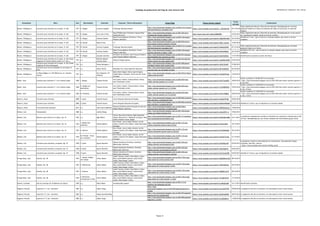 Catálogo de grabaciones del blog de José Antonio Solé (Ordenado por compositor, año y obra))
Compositor Obra Año Movimiento Clarinete Conjunto / Otros interprestes Enlace Blog Enlace fuente original
Fecha
entrada
Comentarios
Mozart, Wolfgang A. Concierto para clarinete en la mayor, K. 622 1791 II. Adagio Lorenzo Coppola Freiburger Barockorchester
http://jose-antoniosole.blogspot.com.es/2010/12/w-mozart-
klarinettenkonzert-duradagio.html
https://www.youtube.com/watch?v=-_DXCd2zLWA 07/12/2010
Video original borrado por infracción de derechos. Reemplazada por la misma
grabación desde otra fuente (la etiqueta del video es incorrecta; se trata del
Adagio).
Mozart, Wolfgang A. Concierto para clarinete en la mayor, K. 622 1791 II. Adagio Jerry Jae-il Chae
Seoul Philharmonic Orchestra; Myung-Whun
Chung (director)
http://jose-antoniosole.blogspot.com.es/2011/02/jerry-
chaesegundo-tiempo-adagio.html
http://pann.nate.com/video/220830956 27/02/2011
Video original borrado por infracción de derechos. Reemplazada por lo que parece
ser la grabación original, desde una fuente "exótica".
Mozart, Wolfgang A. Concierto para clarinete en la mayor, K. 622 1791 II. Adagio Andreas Sundén
Royal Concertgebouw Orchestra; Trevor
Pinnock (director)
http://jose-antoniosole.blogspot.com.es/2012/10/mozart-
clarinet-concerto-in-major-1.html
https://www.youtube.com/watch?v=zMqUWlm3Bj4 26/10/2012
Añadido el 2º mov., que no está en la entrada original, para tener la versión
completa
Mozart, Wolfgang A. Concierto para clarinete en la mayor, K. 622 1791 III. Rondo Martin Fröst ?/?
http://jose-antoniosole.blogspot.com.es/2010/09/martin-
frost-mozart-clarinet-concerto_15.html
https://www.youtube.com/watch?v=O0yV_mcthIA 15/09/2010
Mozart, Wolfgang A. Concierto para clarinete en la mayor, K. 622 1791 III. Rondo Lorenzo Coppola Freiburger Barockorchester
http://jose-antoniosole.blogspot.com.es/2010/12/w-mozart-
klarinettenkonzert-duradagio.html
https://www.youtube.com/watch?v=tNha2eSZXiQ 07/12/2010
Video original borrado por infracción de derechos. Reemplazado por la misma
grabación desde otra fuente.
Mozart, Wolfgang A. Concierto para clarinete en la mayor, K. 622 1791 III. Rondo Andreas Sundén
Royal Concertgebouw Orchestra; Trevor
Pinnock (director)
http://jose-antoniosole.blogspot.com.es/2012/10/mozart-
clarinet-concerto-in-major-1.html
https://www.youtube.com/watch?v=2fv61AV8gcE 26/10/2012
Añadido el 3er mov., que no está en la entrada original, para tener la versión
completa
Mozart, Wolfgang A. Concierto para clarinete en la mayor, K. 622 1791 II. Adagio Jacques Lancelot
Orchestre de chambre Jean-François Paillard;
Jean-François Paillard (director)
http://jose-antoniosole.blogspot.com.es/2015/01/jacques-
lancelotadagio-del-concierto-en.html
https://www.youtube.com/watch?v=b3bcPyBXGvI 11/01/2015 Identificada la orquesta (a partir del disco)
Mozart, Wolfgang A.
Concierto para clarinete en la mayor, K. 622 (Clase
magistral de Fabrizio Meloni sobre el 2º mov.)
1791 o.c.
Fabrizio Meloni;
Lorenzo Spina
Nicola di Giogia (piano)
http://jose-antoniosole.blogspot.com.es/2012/03/fabrizio-
meloni-dando-una-clase-adagio.html
https://www.youtube.com/watch?v=zqeWbSrGhKM 03/03/2012
Mozart, Wolfgang A.
Concierto para clarinete en la mayor, K. 622 (Clase
magistral de Pascal Moragues)
1791 o.c. Pascal Moragues; ?
http://jose-antoniosole.blogspot.com.es/2013/08/pascal-
moragues-master-class-in-seoul.html
https://www.youtube.com/watch?v=JGr3L3ZAvlE 27/08/2013
Mozart, Wolfgang A.
Concierto para corno di bassetto en sol mayor, K.
621b
1791 o.c. Gilles Thomé Ensemble 415; Chiara Banchini (director)
http://jose-antoniosole.blogspot.com.es/2013/10/mozart-
concerto-pour-cor-de-basset-en.html
https://www.youtube.com/watch?v=dP1voM5o2sY 05/10/2013
Mozart, Wolfgang A.
La Flauta Mágica, K. 620 (Obertura; arr. Sexteto
viento)
1791 o.c.
Eric Hoeprich; Alf
Hörberg
Danny Bond (fagot); Donna Agrell (fagot);
Claude Maury (trompa); Teunis van der Zwart
(trompa)
http://jose-antoniosole.blogspot.com.es/2014/04/la-flauta-
magica-overtura.html
https://www.youtube.com/watch?v=YXpuOxPZuzg 13/04/2014
Müller, Iwan Cuarteto para clarinete nº 1 en si bemol mayor 1820 I. Allegro Toomas Vavilov
Arvo Leibur (violín); Toomas Nestor (viola);
Aare Tammesalu (cello)
http://jose-antoniosole.blogspot.com.es/2012/05/iwan-
muller-clarinet-quartet-no-1-b.html
https://www.youtube.com/watch?v=9CO1Tjp4KG4 18/05/2012
Vuelto a publicar el 10/06/2013 en la entrada:
- http://jose-antoniosole.blogspot.com.es/2013/06/iwan-muller-clarinet-quartet-n-1-
b-flat.html
Müller, Iwan Cuarteto para clarinete nº 1 en si bemol mayor 1820
II. Adagio con
espressione
Toomas Vavilov
Arvo Leibur (violín); Toomas Nestor (viola);
Aare Tammesalu (cello)
http://jose-antoniosole.blogspot.com.es/2012/05/iwan-
muller-clarinet-quartet-no-1-b_19.html
https://www.youtube.com/watch?v=xYX4OBZMdVs 19/05/2012
Vuelto a publicar el 12/06/2013 en la entrada:
- http://jose-antoniosole.blogspot.com.es/2013/06/iwan-muller-clarinet-quartet-n-1-
b-flat_12.html
Müller, Iwan Cuarteto para clarinete nº 1 en si bemol mayor 1820 III. Polonesa Toomas Vavilov
Arvo Leibur (violín); Toomas Nestor (viola);
Aare Tammesalu (cello)
http://jose-antoniosole.blogspot.com.es/2012/05/iwan-
muller-clarinet-quartet-no-1-b_20.html
https://www.youtube.com/watch?v=ATVryTg88uA 20/05/2012
Vuelto a publicar el 13/06/2013 en la entrada:
- http://jose-antoniosole.blogspot.com.es/2013/06/iwan-muller-clarinet-quartet-n-1-
b-flat_13.html
Navarro, Oscar Concierto para clarinete 2006 1ª parte Antonio Suarez Joven Orquesta Nacional de España
http://jose-antoniosole.blogspot.com.es/2010/06/concierto-
para-clarinete-y-orquesta-de.html
https://www.youtube.com/watch?v=dvoRjcTP1Bo 20/06/2010
Navarro, Oscar Concierto para clarinete 2006 2ª parte Antonio Suarez Joven Orquesta Nacional de España
http://jose-antoniosole.blogspot.com.es/2010/06/concierto-
para-clarinete-y-orquesta-de.html
https://www.youtube.com/watch?v=KXOn4rWbbOE 20/06/2010 Añadida la 2ª parte, que no figuraba en la entrada original
Navarro, Oscar II Concierto para clarinete 2012 o.c. Jose Franch Ballester
Orquesta Sinfónica del Principado de Asturias;
Rossen Milanov (director)
http://jose-antoniosole.blogspot.com.es/2012/06/ii-
concerto-para-clarinete-y-orquesta.html
https://www.youtube.com/watch?v=WRXfahnwtwo 14/06/2012
Nielsen, Carl Fantasistykke 1885 o.c. Amelia Ónega ?
http://jose-antoniosole.blogspot.com.es/2011/06/amelia-
onega-carl-nielsen-fantasia.html
https://www.youtube.com/watch?v=A5oA3lE7C_U 19/06/2011
Nielsen, Carl Quinteto para viento en la mayor, Op. 43 1922 o.c. Egīls Šēfers
Carion: Dora Seres (flauta); Egils Upatnieks
(oboe); David M.A.P. Palmquist (trompa); Niels
Anders Vedsten Larsen (fagot)
http://jose-antoniosole.blogspot.com.es/2011/11/quinteto-
para-flautaoboeclarinetefagott.html
https://www.youtube.com/watch?v=Ow0sYQH-8HQ 24/11/2011
La grabación originalmente incluida no identifica los intepretes y además solo es del
1er mov. Reemplazada por una versión completa del extrordinario grupo Carion
Nielsen, Carl Quinteto para viento en la mayor, Op. 43 1922
I. Allegro ben
moderato
Nicolai Eghorst
Kirin Winds: Jorunn Solløs (faluta); Sai Kai
(oboe); Catarina Zeh (fagot); Jeppe Rasmussen
(trompa)
http://jose-antoniosole.blogspot.com.es/2011/12/carl-
nielsen-woodwind-quintet-opus-43.html
https://www.youtube.com/watch?v=TLSYgJ3IPjI 19/12/2011
Nielsen, Carl Quinteto para viento en la mayor, Op. 43 1922 II. Menuet Nicolai Eghorst
Kirin Winds: Jorunn Solløs (faluta); Sai Kai
(oboe); Catarina Zeh (fagot); Jeppe Rasmussen
(trompa)
http://jose-antoniosole.blogspot.com.es/2011/12/carl-
nielsen-woodwind-quintet-opus-43_20.html
https://www.youtube.com/watch?v=S9-VbHskQbM 20/12/2011
Nielsen, Carl Quinteto para viento en la mayor, Op. 43 1922
III. Prelude - Tema
con variazioni
Nicolai Eghorst
Kirin Winds: Jorunn Solløs (faluta); Sai Kai
(oboe); Catarina Zeh (fagot); Jeppe Rasmussen
(trompa)
http://jose-antoniosole.blogspot.com.es/2011/12/carl-
nielsen-woodwind-quintet-opus-43_21.html
https://www.youtube.com/watch?v=9yO3acTLmks 21/12/2011
Nielsen, Carl Concierto para clarinete y orquesta, Op. 57 1928 1ª parte Spyros Mourikis
Odense Symphony Orchestra; Giordano
Bellincampi (director)
http://jose-antoniosole.blogspot.com.es/2011/04/carl-
nielsen-clarinet-concertospyros.html
https://www.youtube.com/watch?v=Omi96SlzzHk 03/04/2011
La grabación rompe la continuidad de los movimientos. Una grabación integra
(clarinete, Han Kim), está en:
- https://www.youtube.com/watch?v=KTePg_avLAE
Nielsen, Carl Concierto para clarinete y orquesta, Op. 57 1928 2ª parte Spyros Mourikis
Odense Symphony Orchestra; Giordano
Bellincampi (director)
http://jose-antoniosole.blogspot.com.es/2011/04/carl-
nielsen-clarinet-concertospyros_04.html
https://www.youtube.com/watch?v=TpbJYagtrIE 04/04/2011
Nielsen, Carl Concierto para clarinete y orquesta, Op. 57 1928 3ª parte Spyros Mourikis
Odense Symphony Orchestra; Giordano
Bellincampi (director)
http://jose-antoniosole.blogspot.com.es/2011/04/carl-
nielsen-clarinet-concertospyros_04.html
https://www.youtube.com/watch?v=OuYnUzsS7Q8 04/04/2011 Añadida la 3ª parte, que no figuraba en la entrada original
Orrego Salas, Juan Sexteto, Op. 38 1953
1. Sonata; Allegro
non troppo
Arthur Bloom
Judith Yanchus (violín); Paul Doktor (viola);
Mary Louise Boehm (piano); Janos Scholz
(cello); Kees Kooper (violín)
http://jose-antoniosole.blogspot.com.es/2013/10/orrego-
salas-sextet-for-b-flat-clarinet.html
https://www.youtube.com/watch?v=IQQWMVnL5mE 08/10/2013
Orrego Salas, Juan Sexteto, Op. 38 1953 2. Diferencias Arthur Bloom
Judith Yanchus (violín); Paul Doktor (viola);
Mary Louise Boehm (piano); Janos Scholz
(cello); Kees Kooper (violín)
http://jose-antoniosole.blogspot.com.es/2013/10/orrego-
salas-sextet-for-b-flat-clarinet_9.html
https://www.youtube.com/watch?v=YNNC3h0c5ig 09/10/2013
Orrego Salas, Juan Sexteto, Op. 38 1953 3. Scherzo Arthur Bloom
Judith Yanchus (violín); Paul Doktor (viola);
Mary Louise Boehm (piano); Janos Scholz
(cello); Kees Kooper (violín)
http://jose-antoniosole.blogspot.com.es/2013/10/orrego-
salas-sextet-for-b-flat-clarinet_9.html
https://www.youtube.com/watch?v=9BgB0CYxN-8 09/10/2013
Orrego Salas, Juan Sexteto, Op. 38 1953
4. Recitative,
Contrapunto e Coda
Arthur Bloom
Judith Yanchus (violín); Paul Doktor (viola);
Mary Louise Boehm (piano); Janos Scholz
(cello); Kees Kooper (violín)
http://jose-antoniosole.blogspot.com.es/2013/10/orrego-
salas-sextet-for-b-flat-clarinet_11.html
https://www.youtube.com/watch?v=VmJgRJ9Xv2I 11/10/2013
Oudrid, Cristóbal Solo de clarinete de "El Molinero de Subiza" 1870 o.c. Pedro Rubio Ana Benavides (piano)
http://jose-antoniosole.blogspot.com.es/2011/11/el-
molinero-de-subizasolo-de.html
https://www.youtube.com/watch?v=S-aRCEZG3bk 15/11/2011 Identificada la pianista
Paganini, Niccolò Capricho nº 3 (arr. clarinete) 1803 o.c. Gabor Varga
http://jose-
antoniosole.blogspot.com.es/2010/08/paganinicapricho-n-
3.html
https://www.youtube.com/watch?v=bCcdJDZYV94 09/08/2010 La asignacion del año es tentativa y ha discrepancia entre varias fuentes
Paganini, Niccolò Capricho nº 5 (arr. clarinete) 1803 o.c. Alexey Gorokholinsky
http://jose-antoniosole.blogspot.com.es/2013/07/paganini-
caprice-no-5-on-clarinet.html
https://www.youtube.com/watch?v=qb3ktqyDuKU 30/07/2013 La asignacion del año es tentativa y ha discrepancia entre varias fuentes
Paganini, Niccolò Capricho nº 17 (arr. clarinete) 1805 o.c. Gabor Varga
http://jose-antoniosole.blogspot.com.es/2010/08/paganini-
capricho-n-17.html
https://www.youtube.com/watch?v=g1cgGpqBnr4 13/08/2010 La asignacion del año es tentativa y ha discrepancia entre varias fuentes
Página 16
 