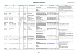 Catálogo de grabaciones del blog de José Antonio Solé (Ordenado por compositor, año y obra))
Compositor Obra Año Movimiento Clarinete Conjunto / Otros interprestes Enlace Blog Enlace fuente original
Fecha
entrada
Comentarios
Paganini, Niccolò Capricho nº 24 (arr. clarinete) 1805 o.c. Spyros Mourikis
http://jose-antoniosole.blogspot.com.es/2010/09/n-paganini-
capriccio-no-24spyros.html
https://www.youtube.com/watch?v=6xePUK2axTw 02/09/2010
La asignacion del año es tentativa y ha discrepancia entre varias fuentes.
Vuelta a publicar el 13/12/2010 en la entrada:
- http://jose-antoniosole.blogspot.com.es/2010/12/n-paganini-capriccio-no-
24spyros.html
Paganini, Niccolò Capricho nº 24 (arr. clarinete) 1805 o.c. Milan Rericha
http://jose-
antoniosole.blogspot.com.es/2011/11/alessandro-carbonare-
plays-paganini.html
https://www.youtube.com/watch?v=pi2nTzmJO4A 17/11/2011
La asignacion del año es tentativa y ha discrepancia entre varias fuentes.
El video original ha pasado a ser privado. Reemplazado por una grabación diferente
(clarinete, Milan Rericha).
Vuelto a publicar el 15/03/2012 en la entrada:
- http://jose-antoniosole.blogspot.com.es/2012/03/alessandro-carbonare-plays-
paganini.html
Paganini, Niccolò Moto Perpetuo, Op. 11 (arr. clarinete) 1835 o.c. Alexey Gorokholinsky Marina Gorokholinsky (piano)
http://jose-
antoniosole.blogspot.com.es/2010/06/gorokholonsky-
movimiento.html
https://www.youtube.com/watch?v=C_FMBTSUjvU 13/06/2010 Reemplazado por video original de mayor calidad
Pascual, Josep Díptic Venécia 2012 o.c. Josep Fuster Isabel Hernández (piano)
http://jose-antoniosole.blogspot.com.es/2012/12/josep-
pascualdiptic-veneciaclarinetejos.html
https://www.youtube.com/watch?v=yDdtGIU2G5Q 06/12/2012
Pasculli, Antonino Le Api 1874 o.c.
Massimiliano
Montanaro
http://jose-antoniosole.blogspot.com.es/2013/11/apasculli-
le-api-for-clarinet.html
https://www.youtube.com/watch?v=n_P3R50WXnI 30/11/2013
Pasculli, Antonino Le Api 1874 o.c. Alessandro Carbonare
Tetraktis Percussioni: Gianluca Saveri;
Leonardo Ramadori; Gianni Maestrucci; Matteo
Flori
http://jose-antoniosole.blogspot.com.es/2013/11/apasculli-
le-api-for-clarinet.html
https://www.youtube.com/watch?v=n6augNyLLvQ 01/12/2013
El video original ha pasado a ser privado y no es accesible. Reemplazado por otra
grabación del mismo interprete
Penderecki, Krzysztof Cuarteto para clarinete 1993 1. Notturno. Adagio Martin Fröst
Janine Jansen (violín); Maxim Rysanov (viola);
Torleif Thedéen (cello)
http://jose-antoniosole.blogspot.com.es/2010/11/martin-
frost-clarinet-plays-penderecki.html
https://www.youtube.com/watch?v=aekpFcDUAqU 03/11/2010
Penderecki, Krzysztof Cuarteto para clarinete 1993 1. Notturno. Adagio Sharon Kam
Christoph Poppen (violín); Kim Kashkashian
(viola); Boris Pergamenschikov (cello)
http://jose-antoniosole.blogspot.com.es/2012/03/krzysztof-
penderecki-quartet-for.html
https://www.youtube.com/watch?v=AzWbCgT37GM 23/03/2012
Penderecki, Krzysztof Cuarteto para clarinete 1993
2. Scherzo.
Vivacissimo
Martin Fröst
Janine Jansen (violín); Maxim Rysanov (viola);
Torleif Thedéen (cello)
http://jose-antoniosole.blogspot.com.es/2010/11/martin-
frost-clarinet-plays-penderecki_03.html
https://www.youtube.com/watch?v=tH-0bgL-rGI 03/11/2010
El cuarteto de Penderecki tiene dos movimientos más, pero no hay grabación de
Fröst.
Penderecki, Krzysztof Cuarteto para clarinete 1993
2. Scherzo.
Vivacissimo; 3.
Serenade. Tempo di
Valse
Sharon Kam
Christoph Poppen (violín); Kim Kashkashian
(viola); Boris Pergamenschikov (cello)
http://jose-antoniosole.blogspot.com.es/2012/03/krzysztof-
penderecki-quartet-for_24.html
https://www.youtube.com/watch?v=oUG_27LleKM 24/03/2012
Penderecki, Krzysztof Cuarteto para clarinete 1993
4. Abschied.
Larghetto
Sharon Kam
Christoph Poppen (violín); Kim Kashkashian
(viola); Boris Pergamenschikov (cello)
http://jose-antoniosole.blogspot.com.es/2012/03/krzysztof-
penderecki-quartet-for_25.html
https://www.youtube.com/watch?v=wd_MT7t4ZuM 25/03/2012
Pérez Ribes, Juan Concierto para clarinete y banda sinfónica 2003 1er mov. Enrique Pérez Piquer Lira Carcaixentina; Rafael Sanz (director)
http://jose-antoniosole.blogspot.com.es/2011/05/enric-
perez-piquerlira.html
https://www.youtube.com/watch?v=foGGOnpPX0s 13/05/2011 Video original no existe. Reemplazado por una nueva fuente.
Pérez Ribes, Juan Concierto para clarinete y banda sinfónica 2003 2º mov. Enrique Pérez Piquer Lira Carcaixentina; Rafael Sanz (director)
http://jose-antoniosole.blogspot.com.es/2011/05/enric-
perez-piquer-jribes-perez-lira.html
https://www.youtube.com/watch?v=L5OaEPatwnQ 14/05/2011 Video original no existe. Reemplazado por una nueva fuente.
Pérez Ribes, Juan Concierto para clarinete y banda sinfónica 2003 3er mov. Enrique Pérez Piquer Lira Carcaixentina; Rafael Sanz (director)
http://jose-antoniosole.blogspot.com.es/2011/05/enric-
perez-piquer-jribes-perez-lira_16.html
https://www.youtube.com/watch?v=3ESepheMcTo 16/05/2011 Video original no existe. Reemplazado por una nueva fuente.
Piazolla, Astor Revolucionario 1974 o.c. Jose Franch Ballester
The Zinger Trio: Young Song (cello); Pablo
Zinger (piano)
http://jose-
antoniosole.blogspot.com.es/2012/12/revolucionario-by-
astor-piazzolla.html
https://www.youtube.com/watch?v=arEnvRQKZ-g 01/12/2012
Piazolla, Astor Ave María / Tanti Anni Prima 1984 o.c. Han Kim Woori Ko (piano)
http://jose-antoniosole.blogspot.com.es/2011/11/han-kim-
tanti-anni-prima-ballade-by.html
https://www.youtube.com/watch?v=syV-GKhmZbc 10/11/2011
Piazolla, Astor Oblivion 1984 o.c. Fabrizio Meloni Roberto Prosseda (piano)
http://jose-antoniosole.blogspot.com.es/2012/06/blog-
post.html
https://www.youtube.com/watch?v=GOSEVs-
vFDk#t=1450
25/06/2012 Programa divulgativo. La obra empieza en el 24:10
Pleyel, Ignaz Joseph Concierto para clarinete nº 2 en si bemol mayor 1799 I. Allegro vivace Paul Meyer Franz Liszt Chamber Orchestra
http://jose-antoniosole.blogspot.com.es/2011/09/ignaz-
joseph-pleyel-clarinet-concerto.html
https://www.youtube.com/watch?v=V52V3nU6fUk 30/09/2011
La asignación del año es tentativa.
Vuelto a publicar el 19/01/2013 en la entrada:
- http://jose-antoniosole.blogspot.com.es/2013/01/ignaz-joseph-pleyel-concierto-
para.html
Pleyel, Ignaz Joseph Concierto para clarinete nº 2 en si bemol mayor 1799 II. Adagio Paul Meyer Franz Liszt Chamber Orchestra
http://jose-antoniosole.blogspot.com.es/2011/10/ignaz-
joseph-pleyel-clarinet-concerto_01.html
https://www.youtube.com/watch?v=aUPa1HaSU9A 01/10/2011
La asignación del año es tentativa.
Vuelto a publicar el 21/01/2013 en la entrada:
- http://jose-antoniosole.blogspot.com.es/2013/01/ignaz-joseph-pleyel-clarinet-
concerto.html
Pleyel, Ignaz Joseph Concierto para clarinete nº 2 en si bemol mayor 1799 III. Rondo Paul Meyer Franz Liszt Chamber Orchestra
http://jose-antoniosole.blogspot.com.es/2011/10/ignaz-
joseph-pleyel-clarinet-concerto.html
https://www.youtube.com/watch?v=uY5vu8-Mw4U 02/10/2011
La asignación del año es tentativa.
Vuelto a publicar el 23/01/2013 en la entrada:
- http://jose-antoniosole.blogspot.com.es/2013/01/ignaz-joseph-pleyel-clarinet-
concerto_9608.html
Ponchielli, Amilcare Il Convegno 1865 o.c.
Pascal Moragues;
Calogero Palermo
Orquesta de la IMEP; Giovanni Votano
(diresctor)
http://jose-antoniosole.blogspot.com.es/2012/07/ii-
convegno-de-ponchielli-pour-2.html
https://www.youtube.com/watch?v=_dvLgCA9_5A 12/07/2012 Indentificados la orquesta y el director
Ponchielli, Amilcare Il Convegno 1865 o.c.
Josep Fuster;
Wolfgang Meyer
José Teruel (piano)
http://jose-antoniosole.blogspot.com.es/2014/06/il-
convegnoduo-para-dos-clarinetes-con.html
https://www.youtube.com/watch?v=vAcej6VbRQc 05/06/2014
Poulenc, Francis Sexteto para piano y quinteto de viento, Op. 100 1939 o.c. Dmitry Driga
Solistas de la National Philharmonic of
Ukraine: Dmitry Medoliz (flauta); Vladimir
Litvinenko (oboe); Maxim Mokanu (trompa);
Vladimir Gerasimov (fagot); Anastasiya
Lukyanenko (piano)
http://jose-antoniosole.blogspot.com.es/2014/03/poulenc-
sextet-for-piano-and-wind.html
https://www.youtube.com/watch?v=oVBfv9r3G4o 28/03/2014
Poulenc, Francis Sonata para clarinete y piano en si bemol, FP. 184 1962 II. Romanza Sabine Meyer Fazil Say (piano)
http://jose-antoniosole.blogspot.com.es/2010/02/sabine-
meyer-la-reina.html
https://www.youtube.com/watch?v=8C8RGz0Tqjk 22/02/2010
La sonata completa, con otros interpretes (clarinete: Pietro Tagliaferri), está en:
- https://www.youtube.com/watch?v=pxJgjCh90C0
Tambien hay otra versién (clarinete, Karl Leister) en:
- https://www.youtube.com/watch?v=RMb_F9GsG8Q
Poulenc, Francis Sonata para clarinete y piano en si bemol, FP. 184 1962 II. Romanza Fabrizio Meloni Roberto Prosseda (piano)
http://jose-antoniosole.blogspot.com.es/2012/06/blog-
post.html
https://www.youtube.com/watch?v=GOSEVs-
vFDk#t=1690
25/06/2012 Programa divulgativo. La obra empieza en el 28:10
Poulenc, Francis Sonata para clarinete y piano en si bemol, FP. 184 1962 III. Allegro con fuoco
Luis Fernández
Castelló
Antonio Galera (piano)
http://jose-
antoniosole.blogspot.com.es/2012/07/fpoulencsonata-para-
clarinete-y.html
https://www.youtube.com/watch?v=v8tR4ZoHfKs 29/07/2012
Vuelto a publicar el día 4/01/2015 en la entrada:
- http://jose-antoniosole.blogspot.com.es/2015/01/jovenes-talentos-luis-fernandez-
castello.html
La sonata completa, con otros interpretes (clarinete: Pietro Tagliaferri), está en:
- https://www.youtube.com/watch?v=pxJgjCh90C0
Tambien hay otra versién (clarinete, Karl Leister) en:
- https://www.youtube.com/watch?v=RMb_F9GsG8Q
Prokofiev, Sergei
Pedro y el Lobo, Op. 67 (arr. para quinteto de
viento)
1936 o.c. Alessandro Carbonare
Quintetto Bibiena: Giampaolo Pretto (flauta);
Paolo Grazia (oboe); Roberto Giaccaglia
(fagot); Stefano Pignatelli (trompa)
http://jose-antoniosole.blogspot.com.es/2014/12/pedro-y-el-
lobosergei-prokofiev-version.html
https://www.youtube.com/watch?v=daS3uzprR6E 20/12/2014
Página 17
 