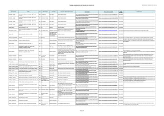 Catálogo de grabaciones del blog de José Antonio Solé (Ordenado por compositor, año y obra))
Compositor Obra Año Movimiento Clarinete Conjunto / Otros interprestes Enlace Blog Enlace fuente original
Fecha
entrada
Comentarios
Prokofiev, Sergei
Sonata para clarinete en re mayor, Op. 94 (arr.
clarinete)
1943 I. Moderato Chen Halevi Shlomi Shaban (piano)
http://jose-antoniosole.blogspot.com.es/2012/03/prokofiev-
sonata-op94-para-clarinete-y.html
https://www.youtube.com/watch?v=PkHXDIJddTw 05/03/2012
Prokofiev, Sergei
Sonata para clarinete en re mayor, Op. 94 (arr.
clarinete)
1943 II. Scherzo; Presto Chen Halevi Shlomi Shaban (piano)
http://jose-antoniosole.blogspot.com.es/2012/03/prokofiev-
sonata-op94-for-clarinet-and.html
https://www.youtube.com/watch?v=NPWrumKTBhk 06/03/2012
Prokofiev, Sergei
Sonata para clarinete en re mayor, Op. 94 (arr.
clarinete)
1943 III. Andante Chen Halevi Shlomi Shaban (piano)
http://jose-antoniosole.blogspot.com.es/2012/03/prokofiev-
sonata-op94-for-clarinet-and_07.html
https://www.youtube.com/watch?v=WcdgVYsfuJU 07/03/2012
Prokofiev, Sergei
Sonata para clarinete en re mayor, Op. 94 (arr.
clarinete)
1943 IV. Allegro con brio Chen Halevi Shlomi Shaban (piano)
http://jose-antoniosole.blogspot.com.es/2012/03/prokofiev-
sonata-op94-for-clarinet-and_08.html
https://www.youtube.com/watch?v=8WibuA-DaOU 08/03/2012
Rabaud, Henri Solo de concurso, op. 10 1901 o.c. Han Kim Woori Ko (piano)
http://jose-antoniosole.blogspot.com.es/2010/02/bien-
empezamos-febrero.html
https://www.youtube.com/watch?v=8AzV_Sz-oYw 01/02/2010
Rachmáninov, Sergéi
Solo de clarinete de la Sinfonía n.º 2 en mi menor,
Op. 27
1907 III. Adagio (inicio) Alessandro Carbonare
Orquesta de la Academia Santa Cecilia de
Roma; Antonio Pappano (director)
http://jose-
antoniosole.blogspot.com.es/2015/01/rachmaninof-2nd-
symphony-clarinet.html
https://www.youtube.com/watch?v=Qf1ZChhsl3E 16/01/2015 Identificada correctamente la orquesta (en la entrada figura la BBC)
Raele, Luca Quinteto para dos clarinetes y medio 1999 o.c.
Luis Eugênio Afonso;
Diogo Maia; Luca
Raele; Nivaldo Orsi;
Sérgio Burgani
Sujeito a Guincho
http://jose-antoniosole.blogspot.com.es/2013/07/sujeito-
guincho-quinteto-para-2.html
https://www.youtube.com/watch?v=YkJ4C0P_zyk 17/07/2013
Rameau, Jean-Philippe Zoroastre 1749 Selección _ La Petite Bande; Sigiswald Kuijken (director)
http://jose-antoniosole.blogspot.com.es/2014/12/jean-
philippe-rameau-zoroastre.html
https://www.youtube.com/watch?v=oeqCgi2INrA 08/12/2014 No se ha podido identificar a los solistas de la orquesta (grabación del año 1983)
Rameau, Jean-Philippe Acante et Cephise (Overture) 1751 o.c. Valdemar Rodríguez
Solistas de la Orquesta Sinfónica Simón Bolivar
de Venezuela; Bruno Procopio (director)
http://jose-antoniosole.blogspot.com.es/2014/09/rameau-
acante-et-cephise.html
https://www.youtube.com/watch?v=POhkuDV27PE 22/09/2014
Borrado el video original por infracción de derechos. No hay referencias de qué
versión se trataba, ni qué parte de la opera incluía. Reemplazado por otra grabación
de la obertura.
Rathaus, Karol Sonata para clarinete y piano, Op. 21 1927 o.c. Alois Brandhofer Horst Gobel (piano)
http://jose-
antoniosole.blogspot.com.es/2014/11/beethoven-violin-
concert-berliner.html
https://www.youtube.com/watch?v=QkEhA1fHRTA 23/11/2014
Ravel, Maurice
Introduction et Allegro, pour harpe, flûte,
clarinette, et quatuor à cordes
1905 o.c. Tibi Cziger
Sivan Magen (arpa); Daniel Bard (violín);
Itamar Zorman (violín); Katya Polin (viola); Ira
Givol (cello); Eyal Ein-Habar (flauta)
http://jose-antoniosole.blogspot.com.es/2011/06/ravel-
introduction-and-allegro.html
https://www.youtube.com/watch?v=V8o2zLtms64 21/06/2011
Ravel, Maurice
Introduction et Allegro, pour harpe, flûte,
clarinette, et quatuor à cordes
1905 o.c. Andrew Marriner
Academy of St. Martin-in-the-Fields Chamber
Ensemble: Skaila Kanga (arpa); Kenneth Sillito
(violín); Malcolm Latchem (violín); Stephen
Shingles (viola); Denis Vigay (cello); William
Bennett (flauta)
http://jose-antoniosole.blogspot.com.es/2011/11/ravel-
introduction-et-allegro-pour.html
https://www.youtube.com/watch?v=bBm1w8J63mg 04/11/2011
Vuelto a publicar el 11/03/2012 en la entrada:
- http://jose-antoniosole.blogspot.com.es/2012/03/ravel-i-ntroduccion-y-allegropara-
arpa.html
Regamey, Konstanty Quinteto 1944
II. Intemezzo
romantico
Ib Hausmann Aperto Piano Quartett
http://jose-antoniosole.blogspot.com.es/2012/07/konstanty-
regamey-kwintet.html
https://www.youtube.com/watch?v=w9_7UNRZzQo 18/07/2012
Video original borrado por una infracción de derechos. Reemplazada por la única
versión parcial (sólo los dos últimos movimientos; falta I. Tema con Variazioni)
presente en la web.
Regamey, Konstanty Quinteto 1944 III. Rondo Ib Hausmann Aperto Piano Quartett
http://jose-antoniosole.blogspot.com.es/2012/07/konstanty-
regamey-kwintet.html
https://www.youtube.com/watch?v=jNJAcVZrhjE 18/07/2012
Video original borrado por una infracción de derechos. Reemplazada por la única
versión parcial (sólo los dos últimos movimientos; falta I. Tema con Variazioni)
presente en la web.
Rietz, Julius Concierto para clarinete en sol menor, Op. 29 1857 o.c. Sharon Kam Sinfonia Varsovia; Gregor Bühl (director)
http://jose-antoniosole.blogspot.com.es/2014/10/rietz-
clarinet-concerto-in-g-minor.html
https://www.youtube.com/watch?v=68AXxrlIh-4 10/10/2014
Rimski‑Kórsakov, Nikolái Capricho Español, Op. 34 1887 o.c. Wenzel Fuchs
Orquesta Filarmónica de Berlín; Zubin Mehta
(director)
http://jose-antoniosole.blogspot.com.es/2012/09/rimsky-
korsakov-capriccio-espagnol-op.html
https://www.youtube.com/watch?v=Lh6mDL-VwYw 04/09/2012
El video original fue borrado. Reemplazado por la misma grabación desde otro
fuente
Rimski‑Kórsakov, Nikolái
Fragmentos de clarinete de "Capricho Español", Op.
34 (clase magistral de Stanley Drucker)
1887 o.c.
Andrew Hudson
(estudiante)
http://jose-antoniosole.blogspot.com.es/2013/10/the-
orchestral-clarinet-drucker-master.html
https://www.youtube.com/watch?v=i2nxDpxqJOs 22/10/2013 Stanley Drucker no toca en ningún momento.
Rimski‑Kórsakov, Nikolái El vuelo del moscardon ("El cuento del Zar Saltán") 1900 o.c. Martin Fröst Malena Ernman (voz); Niklas Sivelöv (piano)
http://jose-antoniosole.blogspot.com.es/2010/01/algun-dia-
tendre-que-poner-videos-de.html
https://www.youtube.com/watch?v=sbQwQetKm2g 21/01/2010
Robles, Samuel
Fantasia para clarinete en La sobre "El Coyotillo"
(canción folklórica costarricense)
2010 o.c. Ana Catalina Ramírez
http://jose-antoniosole.blogspot.com.es/2011/11/ana-
catalina-ramirez-fantasia-para.html
https://www.youtube.com/watch?v=GeCAOMf9_RQ 27/11/2011
Rodríguez Picó, Jesús Concierto para clarinete nº 1 1989 o.c. Josep Fuster OBC; Manuel Valdivieso (director)
http://jose-antoniosole.blogspot.com.es/2012/02/josep-
fuster-clarinetejrodriguez.html
https://www.youtube.com/watch?v=VuYYoIqnO5k 11/02/2012
Rodríguez Picó, Jesús Concertino para clarinete y cuerdas 2006 o.c. Josep Fuster OBC; Manuel Valdivieso (director)
http://jose-antoniosole.blogspot.com.es/2012/01/josep-
fusterclarineteconcertino-per.html
https://www.youtube.com/watch?v=xndqCA1i9xU 13/01/2012
Romberg, Andreas Quinteto para clarinete en mi bemol mayor, Op. 57 1818
I. Allegro; II.
Menuetto: Allegretto
Thea King The Britten String Quartet
http://jose-antoniosole.blogspot.com.es/2011/03/andreas-
romberg-clarinet-quintet-in-e.html
06/03/2011
Todas la grabaciones de Thea King con Hyperion Records han sido borradas de la web
por infracción de derechos. No hay grabaciones alternativas.
Romberg, Andreas Quinteto para clarinete en mi bemol mayor, Op. 57 1818
III. Larghetto; IV.
Finale: Allegro vivace
Thea King The Britten String Quartet
http://jose-antoniosole.blogspot.com.es/2011/03/andreas-
romberg-clarinet-quintet-in-e.html
08/03/2011
Todas la grabaciones de Thea King con Hyperion Records han sido borradas de la web
por infracción de derechos. No hay grabaciones alternativas.
Romero, Antonio Primer solo de concierto para clarinete 1857 o.c. Maximiliano Martín Scott Mitchell (piano)
http://jose-antoniosole.blogspot.com.es/2011/01/primer-
solo-de-concierto-de-antonio.html
https://www.youtube.com/watch?v=l7C7FFe7tdw 15/01/2011 Indentificado pianista (grabación de Hyperion Records)
Rosetti, Antonio
Concierto para clarinete nº 1 en mi bemol mayor,
C62/K III:55
1782 I. Allegro assai Dieter Klöcker
Klaus Wallendorf (trompa); Sarah Willis
(trompa); SWR-Sinfonieorchester Baden-Baden
und Freiburg; Holger Schröter-Seebeck
(director)
http://jose-antoniosole.blogspot.com.es/2013/12/antonio-
rosetti-concerto-for-clarinet.html
https://www.youtube.com/watch?v=RrNihbQ2Xsw 05/12/2013
Rosetti, Antonio
Concierto para clarinete nº 1 en mi bemol mayor,
C62/K III:55
1782 II. Romanze. Adagio Dieter Klöcker
Klaus Wallendorf (trompa); Sarah Willis
(trompa); SWR-Sinfonieorchester Baden-Baden
und Freiburg; Holger Schröter-Seebeck
(director)
http://jose-antoniosole.blogspot.com.es/2013/12/antonio-
rosetti-concerto-for-clarinet_6.html
https://www.youtube.com/watch?v=daGFmI2vwJE 06/12/2013
Rosetti, Antonio
Concierto para clarinete nº 1 en mi bemol mayor,
C62/K III:55
1782
III. Rondo. Allegro
molto
Dieter Klöcker
Klaus Wallendorf (trompa); Sarah Willis
(trompa); SWR-Sinfonieorchester Baden-Baden
und Freiburg; Holger Schröter-Seebeck
(director)
http://jose-antoniosole.blogspot.com.es/2013/12/antonio-
rosetti-concerto-for-clarinet_8.html
https://www.youtube.com/watch?v=VqEYOqEM0Z4 08/12/2013
Rossini, Gioacchino Variaciones en do mayor 1809 o.c. Sergio Bosi ?/?
http://jose-antoniosole.blogspot.com.es/2010/12/rossini-
variazioni-in-do-sergio-bosi.html
https://www.youtube.com/watch?v=XJ4q_Q1Ee3E 11/12/2010
Rossini, Gioacchino Variaciones en do mayor 1809 o.c. Ludmila Peterkova ?/?
http://jose-antoniosole.blogspot.com.es/2011/01/gioachino-
rossini-variations-for.html
https://www.youtube.com/watch?v=54-HGautUoQ 13/01/2011
Rossini, Gioacchino Introducción, tema y variaciones para clarinete 1810
Tema y variaciones
(adaptación)
Ludmila Peterkova Lucia Valentini-Terrani (voz); ?/?
http://jose-antoniosole.blogspot.com.es/2011/01/gioachino-
rossini-la-donna-del-lago-oh.html
https://www.youtube.com/watch?v=IRO21ldN_hI 27/01/2011
Se prescinde de la introducción y se reemplaza por el aria que constituye el tema:
"Oh! quante lagrime" (La donna del lago)
Página 18
 