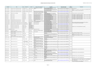 Catálogo de grabaciones del blog de José Antonio Solé (Ordenado por compositor, año y obra))
Compositor Obra Año Movimiento Clarinete Conjunto / Otros interprestes Enlace Blog Enlace fuente original
Fecha
entrada
Comentarios
Rossini, Gioacchino Introducción, tema y variaciones para clarinete 1810 Cadenza y final Richard Stoltzman
Boston Pops Orchestra; John Williams
(director)
http://jose-antoniosole.blogspot.com.es/2010/02/una-
cadencia-interminabley-graciosa.html
https://www.youtube.com/watch?v=WG8IdcqBXfA 05/02/2010 Identificada la obra.
Rossini, Gioacchino Introducción, tema y variaciones para clarinete 1810 Tema y variaciones Nicolai Eghorst ?
http://jose-antoniosole.blogspot.com.es/2010/07/nicolai-
eghorstintroduccion-tema-y.html
https://www.youtube.com/watch?v=YsmNIRyuqFE 08/07/2010
Se prescinde de la introducción. La versión completa, con el omnipresente Han Kim,
está en:
- https://www.youtube.com/watch?v=UdVxd1A-5ko
Rossini, Gioacchino Introducción, tema y variaciones para clarinete 1810 Tema y variaciones Javier Llopis
Orquesta del Conservatorio Profesional de
Música de Tenerife; Vicente Ferrer (director)
http://jose-antoniosole.blogspot.com.es/2015/01/javier-
llopis.html
https://www.youtube.com/watch?v=1yLzLcJ0DUg 27/01/2015
Rossini, Gioacchino Guillermo Tell (arr. para banda) 1829 Obertura _
"The President's Own" United States Marine
Band; Michael J. Colburn (director)
http://jose-
antoniosole.blogspot.com.es/2014/12/oposiciones-la-
orquesta-sinfonica-de.html
https://www.youtube.com/watch?v=mZF4xHhPtRc 05/12/2014 Sin reseñar clarinetes: no hay parte solista relevante
Saariaho, Kaija D'om le vrai sens 2010 1ª parte Kari Kriikku
Orchestre Philharmonique de Radio France;
Esa-Pekka Salonen (director)
http://jose-antoniosole.blogspot.com.es/2013/12/kaija-
saariaho-dom-le-vrai-sens-kari.html
https://www.youtube.com/watch?v=hU_G-EGWRsw 17/12/2013
Los movimientos, no identificados en el video, son: I. L'Ouie; II. La Vue; III. L'Odorat;
IV. Le Toucher; V. Le Gout; VI. A Mon Seul Desir
Saariaho, Kaija D'om le vrai sens 2010 2ª parte Kari Kriikku
Orchestre Philharmonique de Radio France;
Esa-Pekka Salonen (director)
http://jose-antoniosole.blogspot.com.es/2013/12/kaija-
saariaho-dom-le-vrai-sens-kari_19.html
https://www.youtube.com/watch?v=ybadMgqnV8Q 19/12/2013
Los movimientos, no identificados en el video, son: I. L'Ouie; II. La Vue; III. L'Odorat;
IV. Le Toucher; V. Le Gout; VI. A Mon Seul Desir
Saariaho, Kaija D'om le vrai sens 2010 3ª parte Kari Kriikku
Orchestre Philharmonique de Radio France;
Esa-Pekka Salonen (director)
http://jose-antoniosole.blogspot.com.es/2013/12/kaija-
saariaho-dom-le-vrai-sens-kari_21.html
https://www.youtube.com/watch?v=3bbNE3eUCYU 21/12/2013
Los movimientos, no identificados en el video, son: I. L'Ouie; II. La Vue; III. L'Odorat;
IV. Le Toucher; V. Le Gout; VI. A Mon Seul Desir
Saariaho, Kaija D'om le vrai sens 2010 4ª parte Kari Kriikku
Orchestre Philharmonique de Radio France;
Esa-Pekka Salonen (director)
http://jose-antoniosole.blogspot.com.es/2013/12/kaija-
saariaho-dom-le-vrai-sens-kari_22.html
https://www.youtube.com/watch?v=8pZtkjBK1TE 22/12/2013
Los movimientos, no identificados en el video, son: I. L'Ouie; II. La Vue; III. L'Odorat;
IV. Le Toucher; V. Le Gout; VI. A Mon Seul Desir
Saint-Saëns, Camille Tarantella para flauta, clarinete y piano, Op. 6 1857 o.c. Anthony McGill
Mimi Stillman (flauta); Charles Abramovic
(piano)
http://jose-antoniosole.blogspot.com.es/2013/04/saint-
saens-tarantella-op-6.html
https://www.youtube.com/watch?v=s42EEIW2yNQ 03/04/2013
Saint-Saëns, Camille Tarantella para flauta, clarinete y piano, Op. 6 1857 o.c. Leandro Caracciolo
Trio Classico Partenopeo: Francesco Acampora
(flauta); Fabio Maggio (piano)
http://jose-antoniosole.blogspot.com.es/2014/04/csaint-
saens-tarantella-for-flute_9.html
https://www.youtube.com/watch?v=6mL6ZNTI3mc 09/04/2014
Saint-Saëns, Camille Sonata para clarinete en mi bemol mayor, Op. 167 1921 I. Allegretto
Luis Fernández
Castelló
Antonio Galera (piano)
http://jose-antoniosole.blogspot.com.es/2012/09/saint-
saenssonata-para-clarinete-y.html
https://www.youtube.com/watch?v=n0QOgTT1mEY 09/09/2012
Existe una grabación completa de la sonata (clarinete: Maurice Gabai) en:
- https://www.youtube.com/watch?v=ZcBcE7pDeNI
Saint-Saëns, Camille Sonata para clarinete en mi bemol mayor, Op. 167 1921 IV. Molto allegro
Luis Fernández
Castelló
Antonio Galera (piano)
http://jose-antoniosole.blogspot.com.es/2015/01/jovenes-
talentos-luis-fernandez-castello.html
https://www.youtube.com/watch?v=CaSRZ6Z-xfE 04/01/2015
Samuel, Rhian Little Duos for two clarinets in B flat 2006 1. Presto
Anna Hashimoto;
Dmitry Rasul-Kareyev
http://jose-antoniosole.blogspot.com.es/2011/01/rhian-
samuel-little-duos-for-two_22.html
https://www.youtube.com/watch?v=KHV6C9b22I4 22/01/2011
Samuel, Rhian Little Duos for two clarinets in B flat 2006 2. Andante
Anna Hashimoto;
Dmitry Rasul-Kareyev
http://jose-antoniosole.blogspot.com.es/2011/01/rhian-
samuel-little-duos-for-two_22.html
https://www.youtube.com/watch?v=Ogch0ZaVgT4 22/01/2011 Añadido el 2º mov. no incluido originalmente en las entradas
Samuel, Rhian Little Duos for two clarinets in B flat 2006 3. Presto
Anna Hashimoto;
Dmitry Rasul-Kareyev
http://jose-antoniosole.blogspot.com.es/2011/01/rhian-
samuel-little-duos-for-two_23.html
https://www.youtube.com/watch?v=LqPMhPrYeBs 23/01/2011
Sánchez Torres, Georgina Pregón de danza 2010 o.c. Francisco José Gil Georgina Sánchez (cello)
http://jose-antoniosole.blogspot.com.es/2011/02/pregon-de-
danza-francisco-jose.html
https://www.youtube.com/watch?v=g99wHb8Q6v4 16/02/2011
Sarasate, Pablo Aires Gitanos (arr. clarinete) 1878 o.c. Jaehee Choi NFA Orchestra; Charles Neidich (director)
http://jose-antoniosole.blogspot.com.es/2015/02/p-sarasate-
zigeunerweisen-jaehee-choi.html
https://www.youtube.com/watch?v=f0BjzOeHC4c 01/02/2015
Sarasate, Pablo
Fantasia concertante sobre "Carmen" de G. Bizet,
Op. 25 (arr. clarinete)
1882 o.c. Sang Yoon Kim Vivian Fan (piano)
http://jose-antoniosole.blogspot.com.es/2013/07/sang-yoon-
kim-clarinet-carmen-fantasy.html
https://www.youtube.com/watch?v=ElsAioHaa7E 03/07/2013
Sarasate, Pablo
Fantasia concertante sobre "Carmen" de G. Bizet,
Op. 25 (arr. clarinete)
1882 1ª parte Mate Bekavac ?;?
http://jose-
antoniosole.blogspot.com.es/2010/02/impresionante.html
https://www.youtube.com/watch?v=JrS-CanzAtU 06/02/2010
Vuelto a publicar el 30/01/2015 en la entrada:
- http://jose-antoniosole.blogspot.com.es/2015/01/carmen-fantasy-sarasate-part-1-
y-2.html
Sarasate, Pablo
Fantasia concertante sobre "Carmen" de G. Bizet,
Op. 25 (arr. clarinete)
1882 2ª parte Mate Bekavac ?;?
http://jose-antoniosole.blogspot.com.es/2010/02/carmen-
segunda-parte.html
https://www.youtube.com/watch?v=7FL8PGUfHQs 06/02/2010
Vuelto a publicar el 30/01/2015 en la entrada:
- http://jose-antoniosole.blogspot.com.es/2015/01/carmen-fantasy-sarasate-part-1-
y-2.html
Sarmientos, Jorge
Musica Concertante para Clarinete y Orquesta, Op.
47
1981 o.c. Sergio Reyes
Orquesta Sinfónica Nacional de Guatemala;
Igor Sarmientos (director)
http://jose-antoniosole.blogspot.com.es/2012/09/sergio-
reyes-clarinete-osn-de-guatemalap.html
https://www.youtube.com/watch?v=g5DW8KCzhos 23/09/2012
Schoenberg, Arnold Quinteto para viento, Op. 26 1924 I. Schwungvoll Marcel Geraeds
Farkas Quintet Amsterdam: Herman van
Kogelenberg (flauta); Hans Wolters (oboe);
Remko Edelaar (fagot); Fons Verspaandonk
(trompa)
http://jose-
antoniosole.blogspot.com.es/2012/07/schoenberg-quintet-
1st-mvt.html
https://www.youtube.com/watch?v=hZBDhWXY0_8 15/07/2012
Schoenberg, Arnold Quinteto para viento, Op. 26 1924
II. Anmutig und
heiter—scherzando
Marcel Geraeds
Farkas Quintet Amsterdam: Herman van
Kogelenberg (flauta); Hans Wolters (oboe);
Remko Edelaar (fagot); Fons Verspaandonk
(trompa)
http://jose-
antoniosole.blogspot.com.es/2012/07/schoenberg-quintet-23-
y-4-mov.html
https://www.youtube.com/watch?v=T2F5LEL779U 16/07/2012
Schoenberg, Arnold Quinteto para viento, Op. 26 1924 III. Etwas langsam Marcel Geraeds
Farkas Quintet Amsterdam: Herman van
Kogelenberg (flauta); Hans Wolters (oboe);
Remko Edelaar (fagot); Fons Verspaandonk
(trompa)
http://jose-
antoniosole.blogspot.com.es/2012/07/schoenberg-quintet-23-
y-4-mov.html
https://www.youtube.com/watch?v=MR5MorRZwM8 16/07/2012
Schoenberg, Arnold Quinteto para viento, Op. 26 1924 IV. Rondo Marcel Geraeds
Farkas Quintet Amsterdam: Herman van
Kogelenberg (flauta); Hans Wolters (oboe);
Remko Edelaar (fagot); Fons Verspaandonk
(trompa)
http://jose-
antoniosole.blogspot.com.es/2012/07/schoenberg-quintet-23-
y-4-mov.html
https://www.youtube.com/watch?v=8kSothAG9AU 16/07/2012
Schoenfield, Paul Trio para clarinete, violín y piano 1990 I. Freylakh Eduardo Raimundo
Trio Musicalis: Mario Pérez (violín); Francisco
Escoda (piano)
http://jose-
antoniosole.blogspot.com.es/2012/07/schoenfield-1-mov-
trio.html
https://www.youtube.com/watch?v=aOLcDU5-Ow4 05/07/2012 Indentificados la obra y el resto de interpretes del trio
Schoenfield, Paul Trio para clarinete, violín y piano 1990 I. Freylakh Jose Franch Ballester
José M. Blumenschein (violín); Amy J. Yang
(piano).
http://jose-antoniosole.blogspot.com.es/2013/04/trio-for-
violin-clarinet-and-piano-by.html
https://www.youtube.com/watch?v=e7HwJfqcR08 11/04/2013
Schoenfield, Paul Trio para clarinete, violín y piano 1990 II. March Eduardo Raimundo
Trio Musicalis: Mario Pérez (violín); Francisco
Escoda (piano)
http://jose-
antoniosole.blogspot.com.es/2012/07/schoenfield-2-
mov.html
https://www.youtube.com/watch?v=flB4m9jrgnw 06/07/2012 Indentificados la obra y el resto de interpretes del trio
Schoenfield, Paul Trio para clarinete, violín y piano 1990 II. March Jose Franch Ballester
José M. Blumenschein (violín); Amy J. Yang
(piano).
http://jose-antoniosole.blogspot.com.es/2013/04/trio-for-
violin-clarinet-and-piano-by_14.html
https://www.youtube.com/watch?v=9NXM6ukDsXo 14/04/2013
Schoenfield, Paul Trio para clarinete, violín y piano 1990 III. Niggun Eduardo Raimundo
Trio Musicalis: Mario Pérez (violín); Francisco
Escoda (piano)
http://jose-
antoniosole.blogspot.com.es/2012/07/schoenfield-3-mov-y-4-
mov.html
https://www.youtube.com/watch?v=BJipHS9Q3kw 08/07/2012 Indentificados la obra y el resto de interpretes del trio
Schoenfield, Paul Trio para clarinete, violín y piano 1990 IV. Kozatzke Eduardo Raimundo
Trio Musicalis: Mario Pérez (violín); Francisco
Escoda (piano)
http://jose-
antoniosole.blogspot.com.es/2012/07/schoenfield-3-mov-y-4-
mov.html
https://www.youtube.com/watch?v=UzwQW3v2G-0 08/07/2012 Indentificados la obra y el resto de interpretes del trio
Schoenfield, Paul Trio para clarinete, violín y piano 1990 IV. Kozatzke Jose Franch Ballester
José M. Blumenschein (violín); Amy J. Yang
(piano).
http://jose-antoniosole.blogspot.com.es/2013/04/trio-for-
violin-clarinet-and-piano-by_14.html
https://www.youtube.com/watch?v=T0GcM4_F8Lw 14/04/2013
Este movimiento no figura en las entradas del blog. Hay un error de etiquetado en el
vídeo original: figura como el III cuando en realidad es el IV. No existe video del III
mov. con estos artistas.
Hay una grabación completa con otros artistas (clarinete, Chad Burrow) en:
- https://www.youtube.com/watch?v=Ei9R_BiPF18
Página 19
 