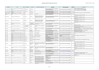 Catálogo de grabaciones del blog de José Antonio Solé (Ordenado por compositor, año y obra))
Compositor Obra Año Movimiento Clarinete Conjunto / Otros interprestes Enlace Blog Enlace fuente original
Fecha
entrada
Comentarios
Bach, Johann Sebastian
Partita nº 2 para violin en re menor, BWV 1004 (arr.
clarinete)
1720 I. Allemande Mate Bekavac
http://jose-antoniosole.blogspot.com.es/2010/09/mate-
bekavac-bach-partita-no2-i.html
https://www.youtube.com/watch?v=su5U2GkhB6w 21/09/2010
El resto de piezas de la partita están en:
- https://www.youtube.com/watch?v=Rz6ahF41ga0
- https://www.youtube.com/watch?v=n34sgk4hWz8
- https://www.youtube.com/watch?v=R_jUEMHEOOk
Bach, Johann Sebastian
Sonata nº 1 para violin en sol menor, BWV 1001 (arr.
clarinete)
1720 IV. Presto Martin Fröst
http://jose-antoniosole.blogspot.com.es/2014/12/martin-
frost-bach-presto-from-sonata.html
https://www.youtube.com/watch?v=zZFDwsJWHl4 11/12/2014
Bach, Johann Sebastian
Fantasía Cromática en re menor, BWV 903 (arr.
clarinete)
1725 o.c. Bruce Curlette
http://jose-antoniosole.blogspot.com.es/2011/10/bach-
chromatic-fantasy-for-clarinet.html
https://www.youtube.com/watch?v=HG8VA0-NP8o 19/10/2011 La asignación del año es tentativa (en la mitad de la decada probable)
Baermann, Heinrich
Joseph
Quinteto para clarinete nº 3 en mi bemol mayor,
Op. 23
1825 o.c. Josep Fuster Cuarteto Glinka
http://jose-antoniosole.blogspot.com.es/2013/11/quinteto-
baerman-n-3-op-23clarinete.html
https://www.youtube.com/watch?v=2U5vN5rNdCg 04/11/2013
Barber, Samuel Summer Music for Wind Quintet, Op. 31 1956 1ª parte Karl Leister
Wolfgang Schulz (flauta); Hansjörg
Schellenberger (oboe); Günter Högner
(trompa); Milan Turkovic (fagot)
http://jose-antoniosole.blogspot.com.es/2010/07/barber-
summer-music-for-wind-quintet.html
https://www.youtube.com/watch?v=KBOjvIhm2Cs 06/07/2010
Vuelto a publicar el 11/01/2011 en la entrada:
- http://jose-antoniosole.blogspot.com.es/2011/01/barber-summer-music-for-wind-
quintet.html
Vuelto a publicar el 4/03/2014 en la entrada:
- http://jose-antoniosole.blogspot.com.es/2014/03/barber-summer-music-for-wind-
quintet.html
Barber, Samuel Summer Music for Wind Quintet, Op. 31 1956 2ª parte Karl Leister
Wolfgang Schulz (flauta); Hansjörg
Schellenberger (oboe); Günter Högner
(trompa); Milan Turkovic (fagot)
http://jose-antoniosole.blogspot.com.es/2011/01/barber-
summer-music-for-wind-quintet_12.html
https://www.youtube.com/watch?v=3VBrJHafsJw 12/01/2011
Vuelto a publicar el 12/01/2011 en la entrada:
- http://jose-antoniosole.blogspot.com.es/2011/01/barber-summer-music-for-wind-
quintet_12.html
Vuelto a publicar el 6/03/2014 en la entrada:
- http://jose-antoniosole.blogspot.com.es/2014/03/barber-summer-music-for-wind-
quintet_6.html
Bartók, Béla
Fragmentos de clarinete de "El mandarín
maravilloso"
1924 o.c.
Corrado Giuffredi;
Paolo Beltramini;
Stefano Franceschini
Orchestra della Svizzera Italiana; Alain
Lombard (director)
http://jose-antoniosole.blogspot.com.es/2013/05/bartok-il-
mandarino-meraviglioso.html
https://www.youtube.com/watch?v=bxEUrsBgkAQ 17/05/2013
Bartók, Béla Contrast for clarinet, volin & piano. Sz. 111 1938
I. Recruiting dance;
II. Relaxation
Thea King
Yehudi Menuhin (violín); Jeremy Menuhin
(piano)
http://jose-antoniosole.blogspot.com.es/2010/04/bela-
bartok-contrastes-para-violin.html
https://www.youtube.com/watch?v=L2niZ2hDl14 27/04/2010
Identificada la clarinetista.
Otra entrada sobre esta pieza, con los interpretes ya identificados por José Antonio,
se publicó el 12/10/2010 en: http://jose-
antoniosole.blogspot.com.es/2010/07/contrastesbela-bartok-ii-tiempo.html
Bartók, Béla Contrast for clarinet, volin & piano. Sz. 111 1938 III. Fast dance Thea King
Yehudi Menuhin (violín); Jeremy Menuhin
(piano)
http://jose-antoniosole.blogspot.com.es/2010/04/contrastes-
para-violin-clarinete-y.html
https://www.youtube.com/watch?v=W6Nhw1YQRrQ 30/04/2010
Identificada la clarinetista.
Otra entrada sobre esta pieza, con los interpretes ya identificados por José Antonio,
se publicó el 14/10/2010 en: http://jose-antoniosole.blogspot.com.es/2010/07/bela-
bartok-contrastes-ii-tiempo.html
Bassi, Luigi
Divertimento sobre temas de la opera "La Favorita"
de G. Donizetti
1860 o.c.
Bernhard
Röthlisberger
Simon Andres (piano)
http://jose-antoniosole.blogspot.com.es/2014/05/il-
clarinetto-allopera-bernhard.html
https://www.youtube.com/watch?v=DFNJ-zB7_r8 21/05/2014
Identificados el compositor y el pianista (a partir del disco).
La asignación del año es tentativa.
Bassi, Luigi Fantasia sobre temas de "I Puritani" de V. Bellini 1863 o.c. Andrew Simon Warren Lee (piano)
http://jose-antoniosole.blogspot.com.es/2012/01/bellini-
fantasia-sobre-temas-de-el.html
https://www.youtube.com/watch?v=0nyVFMk5yaA 07/01/2012
Vuelto a publicar en la entrada del 17/11/2012:
- http://jose-antoniosole.blogspot.com.es/2012/11/bellini-fantasia-on-themes-from-
i.html
Bassi, Luigi
Fantasía de concierto sobre temas de "Rigoletto" de
G. Verdi
1865 o.c. Venancio Rius Maria Abad (piano)
http://jose-antoniosole.blogspot.com.es/2012/01/fantasia-
da-concerto-rigoletto-luigi.html
https://www.youtube.com/watch?v=fxqZRY6YGIs 17/01/2012
Bassi, Luigi
Fantasía de concierto sobre temas de "Rigoletto" de
G. Verdi
1865 o.c. Fabrizio Meloni Roberto Prosseda (piano)
http://jose-antoniosole.blogspot.com.es/2012/06/blog-
post.html
https://www.youtube.com/watch?v=GOSEVs-
vFDk#t=829
25/06/2012 Programa divulgativo. La obra empieza en el 13:49
Bassi, Luigi
Fantasía de concierto sobre temas de "Rigoletto" de
G. Verdi
1865 1ª parte Jose Franch Ballester Anna Polonsky (piano)
http://jose-antoniosole.blogspot.com.es/2010/05/jose-
franch-ballester.html
https://www.youtube.com/watch?v=Uj0GLnwn_vk 26/05/2010
Bassi, Luigi
Fantasía de concierto sobre temas de "Rigoletto" de
G. Verdi
1865 1ª parte Sabine Meyer ?
http://jose-antoniosole.blogspot.com.es/2010/06/sabine-
meyerfantasia-sobre-temas-de.html
https://www.youtube.com/watch?v=jjE08gNuxsI 05/06/2010
Bassi, Luigi
Fantasía de concierto sobre temas de "Rigoletto" de
G. Verdi
1865 2ª parte Jose Franch Ballester Anna Polonsky (piano)
http://jose-antoniosole.blogspot.com.es/2010/05/jose-
franch-ballester.html
https://www.youtube.com/watch?v=Xh38aSVxBVQ 26/05/2010 Añadida la segunda parte, que no figuraba inicialmente en el blog
Bassi, Luigi
Fantasía de concierto sobre temas de "Rigoletto" de
G. Verdi
1865 2ª parte Sabine Meyer ?
http://jose-antoniosole.blogspot.com.es/2010/06/sabine-
meyer-rigoletto-iiverdi.html
https://www.youtube.com/watch?v=7V96aLeuHWM 06/06/2010
Bassi, Luigi
Gran dueto concertante sobre "La Sonnambula" de
V. Bellini
1870 1ª parte
Davide Bandieri; Luis
Miguel Méndez
Chaves
Zograb Tatevossyan (violín); Margarita Sikoeva
(violín); Jing Shao (viola); Dragos Alexandru
Balan (cello)
http://jose-antoniosole.blogspot.com.es/2011/11/gran-
duetto-concertato-sopra-la_29.html
https://www.youtube.com/watch?v=ObVFIIE2F_I 29/11/2011
Vuelto a publicar el 21/12/2012 en la entrada:
- http://jose-antoniosole.blogspot.com.es/2012/12/gran-duetto-concertato-sopra-
la.html
Vuelto a publicar el 5/1/2014 en la entrada:
- http://jose-antoniosole.blogspot.com.es/2014/01/gran-duetto-concertato-sopra-
la.html
Bassi, Luigi
Gran dueto concertante sobre "La Sonnambula" de
V. Bellini
1870 2ª parte
Davide Bandieri; Luis
Miguel Méndez
Chaves
Zograb Tatevossyan (violín); Margarita Sikoeva
(violín); Jing Shao (viola); Dragos Alexandru
Balan (cello)
http://jose-antoniosole.blogspot.com.es/2011/11/gran-
duetto-concertato-sopra-la.html
https://www.youtube.com/watch?v=7H6QauVcd08 29/11/2011
Vuelto a publicar en la entrada del 22/12/2012:
- http://jose-antoniosole.blogspot.com.es/2012/12/gran-duetto-concertato-sopra-
la_22.html
Vuelto a publicar el 7/1/2014 en la entrada:
- http://jose-antoniosole.blogspot.com.es/2014/01/gran-duetto-concertato-sopra-
la_7.html
Bassi, Luigi
Gran dueto concertante sobre "La Sonnambula" de
V. Bellini
1870 o.c.
Jose Franch
Ballester; Javier
Llopis
Mara Jaubert (piano)
http://jose-antoniosole.blogspot.com.es/2011/10/l-bassi-la-
sonambula-clarinete.html
https://www.youtube.com/watch?v=YNFDX---7Q0 15/10/2011
Bassi, Luigi
Gran dueto concertante sobre "La Sonnambula" de
V. Bellini
1870 o.c.
Begoña Divar;
Cristina Martín
Banda Municipal de Música de Vitoria-Gasteiz;
Hilario Extremiana (director)
http://jose-antoniosole.blogspot.com.es/2013/09/gran-
duetto-concertato-la-sonnambula.html
https://www.youtube.com/watch?v=fPK6RxU2OLE 19/09/2013
Bautista, Julián
Fantasia para clarinete y orquesta, "Española", Op.
17
1945 o.c. Enrique Pérez Piquer
Sinfonierorchester concierto münchen; Carlos
Domínguez Nieto (director)
http://jose-antoniosole.blogspot.com.es/2011/03/fantasia-
espanola-op-17-julian-bautista.html
https://www.youtube.com/watch?v=7DSCUFE-oUg 20/03/2011
Video original borrado. Misma grabación desde otra fuente.
Vuelto a publicar el 11/11/2014 en la entrada:
- http://jose-antoniosole.blogspot.com.es/2014/11/fantasia-espanola-j-bautista-e-
perez.html
Bechet, Sidney Petite Fleur 1952 o.c. Henghel Gualdi ?
http://jose-antoniosole.blogspot.com.es/2011/06/henghel-
gualdi-petite-fleur.html
https://www.youtube.com/watch?v=42JA5uNDd3k 11/06/2011 Identificado el autor
Beethoven, Ludwig van Octeto para viento en mi bemol mayor, Op. 103 1793 1ª parte
Karl Leister; Peter
Geisler
Hansjörg Schellenberger (oboe); Andreas
Wittmann (oboe); Norbert Hauptmann
(trompa); Manfred Klier (trompa); Daniele
Damiano (fagot); Henning Trog (fagot)
http://jose-
antoniosole.blogspot.com.es/2011/07/beethoven-octet-in-eb-
for-winds-op103.html
https://www.youtube.com/watch?v=OG0sKoBZQuw 22/07/2011
Beethoven, Ludwig van Octeto para viento en mi bemol mayor, Op. 103 1793 2ª parte
Karl Leister; Peter
Geisler
Hansjörg Schellenberger (oboe); Andreas
Wittmann (oboe); Norbert Hauptmann
(trompa); Manfred Klier (trompa); Daniele
Damiano (fagot); Henning Trog (fagot)
http://jose-
antoniosole.blogspot.com.es/2011/07/beethoven-octet-in-eb-
for-winds-op103_24.html
https://www.youtube.com/watch?v=lnliH6oBKSQ 24/07/2011
Beethoven, Ludwig van
Quinteto para viento y piano en mi bemol mayor,
Op. 16
1796 o.c. Karl Leister
James Levine (piano); Hansjörg Schellenberger
(oboe); Günter Högner (trompa); Milan
Turković (fagot)
http://jose-antoniosole.blogspot.com.es/2014/02/quinteto-
para-piano-oboe-clarinete.html
https://www.youtube.com/watch?v=1-GC76jOU1w 21/02/2014
Página 2
 