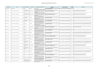 Catálogo de grabaciones del blog de José Antonio Solé (Ordenado por compositor, año y obra))
Compositor Obra Año Movimiento Clarinete Conjunto / Otros interprestes Enlace Blog Enlace fuente original
Fecha
entrada
Comentarios
Schreiner, Adolf Immer Kleiner 1872 o.c. Han Kim Woori Ko (piano)
http://jose-antoniosole.blogspot.com.es/2010/02/se-cuenta-
que-en-un-concierto-nicola.html
https://www.youtube.com/watch?v=d1AHNhZXwc8 08/02/2010
Schubert, Franz Octeto en fa mayor, D. 803, Op. 166 1824
I. Adagio - Allegro -
Piu Allegro / 1ª parte
Alois Brandhofer
Berlin Philharmonic Octet: Saschko Gawriloff
(violín); Rainer Mehne (violín); Wilfried Strehle
(viola); Peter Steiner (cello); Rainer Zepperitz
(contrabajo); Gerd Seifert (trompa); Hans
Lemke (fagot)
http://jose-antoniosole.blogspot.com.es/2012/10/franz-
schubert-octet-in-f-major-d803-op.html
https://www.youtube.com/watch?v=L5HBPu2uuFk 27/10/2012
Se puede escuchar la misma versión en forma continua en:
- https://www.youtube.com/watch?v=ZwLry7SV8I4
Schubert, Franz Octeto en fa mayor, D. 803, Op. 166 1824
I. Adagio - Allegro -
Piu Allegro / 2ª parte
Alois Brandhofer
Berlin Philharmonic Octet: Saschko Gawriloff
(violín); Rainer Mehne (violín); Wilfried Strehle
(viola); Peter Steiner (cello); Rainer Zepperitz
(contrabajo); Gerd Seifert (trompa); Hans
Lemke (fagot)
http://jose-antoniosole.blogspot.com.es/2012/10/franz-
schubert-octet-in-f-major-d803-op_28.html
https://www.youtube.com/watch?v=9ArLd4nA1n0 28/10/2012
Se puede escuchar la misma versión en forma continua en:
- https://www.youtube.com/watch?v=ZwLry7SV8I4
Schubert, Franz Octeto en fa mayor, D. 803, Op. 166 1824
I. Adagio - Allegro -
Piu Allegro
Ron Selka
The New Israeli Ensemble: Gad Lederman
(fagot); Mike Slatkin (trompa); Yevgenia
Pikovsky (violín) Yelena Tishin(violín); Dmitry
Ratush (viola); Kirill Mihanovsky (cello); Nir
Comforty (contrabajo)
http://jose-antoniosole.blogspot.com.es/2011/06/schubert-
octet-s-803-5th-mvt-new.html
https://www.youtube.com/watch?v=kSIUutC-Fqg 14/06/2011
Por error, apareció este octeto de Schubert entre las grabaciones del Septimino de
Beethoven. Aprovechando la ocasión, se incluye aquí la grabación completa.
Schubert, Franz Octeto en fa mayor, D. 803, Op. 166 1824
I. Adagio - Allegro -
Piu Allegro
Josep Fuster
Kai Gleusteen (violín); Liviu Morna (violín);
Fulgencio Sandoval (viola); Jose Mor (cello);
Savio de la Corte (contrabajo); Bernardo
Verde (fagot); Ionut Podgoreanu (trompa)
http://jose-antoniosole.blogspot.com.es/2013/09/octeto-
schubert-i-adagio-allegroii.html
https://www.youtube.com/watch?v=zzqCdRJaRnY 06/09/2013 Identificados los intepretes (a partir de la convocatoria del concierto al Liceu)
Schubert, Franz Octeto en fa mayor, D. 803, Op. 166 1824 II. Adagio Ron Selka
The New Israeli Ensemble: Gad Lederman
(fagot); Mike Slatkin (trompa); Yevgenia
Pikovsky (violín) Yelena Tishin(violín); Dmitry
Ratush (viola); Kirill Mihanovsky (cello); Nir
Comforty (contrabajo)
http://jose-antoniosole.blogspot.com.es/2011/06/schubert-
octet-s-803-5th-mvt-new.html
https://www.youtube.com/watch?v=9zmSvumyuxk 14/06/2011
Por error, apareció este octeto de Schubert entre las grabaciones del Septimino de
Beethoven. Aprovechando la ocasión, se incluye aquí la grabación completa.
Schubert, Franz Octeto en fa mayor, D. 803, Op. 166 1824 II. Adagio Alois Brandhofer
Berlin Philharmonic Octet: Saschko Gawriloff
(violín); Rainer Mehne (violín); Wilfried Strehle
(viola); Peter Steiner (cello); Rainer Zepperitz
(contrabajo); Gerd Seifert (trompa); Hans
Lemke (fagot)
http://jose-antoniosole.blogspot.com.es/2012/10/franz-
schubert-octet-in-f-major-d803-op.html
https://www.youtube.com/watch?v=FojOdInCpq0 28/10/2012
En las entradas del blog falta este mov., posiblemente por un despite debido a la
division del 1er mov en dos partes
Schubert, Franz Octeto en fa mayor, D. 803, Op. 166 1824 II. Adagio Josep Fuster
Kai Gleusteen (violín); Liviu Morna (violín);
Fulgencio Sandoval (viola); Jose Mor (cello);
Savio de la Corte (contrabajo); Bernardo
Verde (fagot); Ionut Podgoreanu (trompa)
http://jose-antoniosole.blogspot.com.es/2013/09/octeto-
schubert-i-adagio-allegroii.html
https://www.youtube.com/watch?v=BXyqbP5BnuE 06/09/2013 Identificados los intepretes (a partir de la convocatoria del concierto al Liceu)
Schubert, Franz Octeto en fa mayor, D. 803, Op. 166 1824
III. Scherzo: Allegro
vivace
Ron Selka
The New Israeli Ensemble: Gad Lederman
(fagot); Mike Slatkin (trompa); Yevgenia
Pikovsky (violín) Yelena Tishin(violín); Dmitry
Ratush (viola); Kirill Mihanovsky (cello); Nir
Comforty (contrabajo)
http://jose-antoniosole.blogspot.com.es/2011/06/schubert-
octet-s-803-5th-mvt-new.html
https://www.youtube.com/watch?v=kjVzaqtWIvQ 14/06/2011
Por error, apareció este octeto de Schubert entre las grabaciones del Septimino de
Beethoven. Aprovechando la ocasión, se incluye aquí la grabación completa.
Schubert, Franz Octeto en fa mayor, D. 803, Op. 166 1824
III. Scherzo: Allegro
vivace
Alois Brandhofer
Berlin Philharmonic Octet: Saschko Gawriloff
(violín); Rainer Mehne (violín); Wilfried Strehle
(viola); Peter Steiner (cello); Rainer Zepperitz
(contrabajo); Gerd Seifert (trompa); Hans
Lemke (fagot)
http://jose-antoniosole.blogspot.com.es/2012/10/franz-
schubert-octet-in-f-major-d803-op_3266.html
https://www.youtube.com/watch?v=WaNmJvhM8kk 30/10/2012
Se puede escuchar la misma versión en forma continua en:
- https://www.youtube.com/watch?v=ZwLry7SV8I4
Schubert, Franz Octeto en fa mayor, D. 803, Op. 166 1824
III. Scherzo: Allegro
vivace
Josep Fuster
Kai Gleusteen (violín); Liviu Morna (violín);
Fulgencio Sandoval (viola); Jose Mor (cello);
Savio de la Corte (contrabajo); Bernardo
Verde (fagot); Ionut Podgoreanu (trompa)
http://jose-antoniosole.blogspot.com.es/2013/09/octeto-
schubert-iiiallegro-vivace-iv.html
https://www.youtube.com/watch?v=8mSibg2qtTM 08/09/2013 Identificados los intepretes (a partir de la convocatoria del concierto al Liceu)
Schubert, Franz Octeto en fa mayor, D. 803, Op. 166 1824
IV. Andante - Un
poco più mosso - Più
lento
Ron Selka
The New Israeli Ensemble: Gad Lederman
(fagot); Mike Slatkin (trompa); Yevgenia
Pikovsky (violín) Yelena Tishin(violín); Dmitry
Ratush (viola); Kirill Mihanovsky (cello); Nir
Comforty (contrabajo)
http://jose-antoniosole.blogspot.com.es/2011/06/schubert-
octet-s-803-5th-mvt-new.html
https://www.youtube.com/watch?v=eHvOyXCyhJ0 14/06/2011
Por error, apareció este octeto de Schubert entre las grabaciones del Septimino de
Beethoven. Aprovechando la ocasión, se incluye aquí la grabación completa.
Schubert, Franz Octeto en fa mayor, D. 803, Op. 166 1824
IV. Andante - Un
poco più mosso - Più
lento
Alois Brandhofer
Berlin Philharmonic Octet: Saschko Gawriloff
(violín); Rainer Mehne (violín); Wilfried Strehle
(viola); Peter Steiner (cello); Rainer Zepperitz
(contrabajo); Gerd Seifert (trompa); Hans
Lemke (fagot)
http://jose-antoniosole.blogspot.com.es/2012/10/franz-
schubert-octet-in-f-major-d803-op_31.html
https://www.youtube.com/watch?v=U1moNLPF6u0 31/10/2012
Se puede escuchar la misma versión en forma continua en:
- https://www.youtube.com/watch?v=ZwLry7SV8I4
Schubert, Franz Octeto en fa mayor, D. 803, Op. 166 1824
IV. Andante - Un
poco più mosso - Più
lento
Josep Fuster
Kai Gleusteen (violín); Liviu Morna (violín);
Fulgencio Sandoval (viola); Jose Mor (cello);
Savio de la Corte (contrabajo); Bernardo
Verde (fagot); Ionut Podgoreanu (trompa)
http://jose-antoniosole.blogspot.com.es/2013/09/octeto-
schubert-iiiallegro-vivace-iv.html
https://www.youtube.com/watch?v=9FHBjynINJU 08/09/2013 Identificados los intepretes (a partir de la convocatoria del concierto al Liceu)
Schubert, Franz Octeto en fa mayor, D. 803, Op. 166 1824 V. Menuetto: Allegro Ron Selka
The New Israeli Ensemble: Gad Lederman
(fagot); Mike Slatkin (trompa); Yevgenia
Pikovsky (violín) Yelena Tishin(violín); Dmitry
Ratush (viola); Kirill Mihanovsky (cello); Nir
Comforty (contrabajo)
http://jose-antoniosole.blogspot.com.es/2011/06/schubert-
octet-s-803-5th-mvt-new.html
https://www.youtube.com/watch?v=4emsPeYM1sM 14/06/2011
Por error, apareció este octeto de Schubert entre las grabaciones del Septimino de
Beethoven. Aprovechando la ocasión, se incluye aquí la grabación completa.
Schubert, Franz Octeto en fa mayor, D. 803, Op. 166 1824 V. Menuetto: Allegro Alois Brandhofer
Berlin Philharmonic Octet: Saschko Gawriloff
(violín); Rainer Mehne (violín); Wilfried Strehle
(viola); Peter Steiner (cello); Rainer Zepperitz
(contrabajo); Gerd Seifert (trompa); Hans
Lemke (fagot)
http://jose-antoniosole.blogspot.com.es/2012/11/franz-
schubert-octet-in-f-major-d803-op.html
https://www.youtube.com/watch?v=_taONHhT6xQ 01/11/2012
Se puede escuchar la misma versión en forma continua en:
- https://www.youtube.com/watch?v=ZwLry7SV8I4
Schubert, Franz Octeto en fa mayor, D. 803, Op. 166 1824 V. Menuetto: Allegro Josep Fuster
Kai Gleusteen (violín); Liviu Morna (violín);
Fulgencio Sandoval (viola); Jose Mor (cello);
Savio de la Corte (contrabajo); Bernardo
Verde (fagot); Ionut Podgoreanu (trompa)
http://jose-antoniosole.blogspot.com.es/2013/09/octeto-
schubert-v-menuetto.html
https://www.youtube.com/watch?v=V_r3EBQXKz4 10/09/2013 Identificados los intepretes (a partir de la convocatoria del concierto al Liceu)
Schubert, Franz Octeto en fa mayor, D. 803, Op. 166 1824
VI. Andante molto -
Allegro - Andante
molto - Allegro molto
Ron Selka
The New Israeli Ensemble: Gad Lederman
(fagot); Mike Slatkin (trompa); Yevgenia
Pikovsky (violín) Yelena Tishin(violín); Dmitry
Ratush (viola); Kirill Mihanovsky (cello); Nir
Comforty (contrabajo)
http://jose-antoniosole.blogspot.com.es/2011/06/schubert-
octet-s-803-5th-mvt-new.html
https://www.youtube.com/watch?v=V-W29GAuzJ8 14/06/2011
Por error, apareció este octeto de Schubert entre las grabaciones del Septimino de
Beethoven. Aprovechando la ocasión, se incluye aquí la grabación completa.
Página 20
 