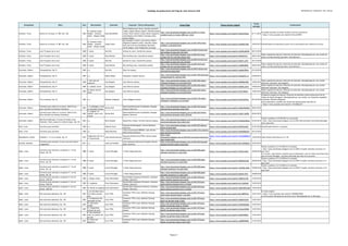 Catálogo de grabaciones del blog de José Antonio Solé (Ordenado por compositor, año y obra))
Compositor Obra Año Movimiento Clarinete Conjunto / Otros interprestes Enlace Blog Enlace fuente original
Fecha
entrada
Comentarios
Schubert, Franz Octeto en fa mayor, D. 803, Op. 166 1824
VI. Andante molto -
Allegro - Andante
molto - Allegro molto
Alois Brandhofer
Berlin Philharmonic Octet: Saschko Gawriloff
(violín); Rainer Mehne (violín); Wilfried Strehle
(viola); Peter Steiner (cello); Rainer Zepperitz
(contrabajo); Gerd Seifert (trompa); Hans
Lemke (fagot)
http://jose-antoniosole.blogspot.com.es/2012/11/franz-
schubert-octet-in-f-major-d803-op_1.html
https://www.youtube.com/watch?v=ofusmVsFaxg 01/11/2012
Se puede escuchar la misma versión en forma continua en:
- https://www.youtube.com/watch?v=ZwLry7SV8I4
Schubert, Franz Octeto en fa mayor, D. 803, Op. 166 1824
VI. Andante molto -
Allegro - Andante
molto - Allegro molto
Josep Fuster
Kai Gleusteen (violín); Liviu Morna (violín);
Fulgencio Sandoval (viola); Jose Mor (cello);
Savio de la Corte (contrabajo); Bernardo
Verde (fagot); Ionut Podgoreanu (trompa)
http://jose-antoniosole.blogspot.com.es/2013/09/octeto-
schubert-v-menuetto.html
https://www.youtube.com/watch?v=LgomRCciNgI 10/09/2013 Identificados los intepretes (a partir de la convocatoria del concierto al Liceu)
Schubert, Franz Lied "El pastor de la roca" 1828 1ª parte Han Kim Sunhae Im (voz); Younsil Kim (piano)
http://jose-antoniosole.blogspot.com.es/2010/12/han-kim-
and-sunhae-im-plays-der-hirt.html
https://www.youtube.com/watch?v=a3VtB1aWOfU 28/12/2010
Schubert, Franz Lied "El pastor de la roca" 1828 1ª parte Hans Deinzer Elly Ameling (voz); Jörg Demus (piano)
http://jose-antoniosole.blogspot.com.es/2012/03/franz-
schuber-der-hirt-auf-dem-felsen.html
https://www.youtube.com/watch?v=rPpII4xTVrc 28/03/2012
Video original borrado por infracción de derechos. Reemplazado por una versión de
altura con Elly Ameling (clarinete, Hans Deinzer) .
Schubert, Franz Lied "El pastor de la roca" 1828 2ª parte Han Kim Sunhae Im (voz); Younsil Kim (piano)
http://jose-antoniosole.blogspot.com.es/2010/12/han-kim-
and-sunhae-im-plays-der-hirt_30.html
https://www.youtube.com/watch?v=0wkfF-rzYf0 30/12/2010
Schubert, Franz Lied "El pastor de la roca" 1828 2ª parte Hans Deinzer Elly Ameling (voz); Jörg Demus (piano)
http://jose-antoniosole.blogspot.com.es/2012/03/franz-
schuber-der-hirt-auf-dem-felsen.html
https://www.youtube.com/watch?v=IIJKgRs2BMU 28/03/2012
Video original borrado por infracción de derechos. Reemplazado por una versión de
altura con Elly Ameling (clarinete, Hans Deinzer) .
Schumann, Robert Fantasiestücke, Op.73 1849 o.c. Han Kim Woori Ko (piano)
http://jose-antoniosole.blogspot.com.es/2010/10/han-kim-
and-woori-ko-plays.html
https://www.youtube.com/watch?v=yzMz6I1BPzg 03/10/2010
Schumann, Robert Fantasiestücke, Op.73 1849 o.c. Sabine Meyer Alexander Lonquich (piano)
http://jose-antoniosole.blogspot.com.es/2011/09/schumann-
fantasiestucke-for-clarinet.html
https://www.youtube.com/watch?v=k5lbypWu-iw 24/09/2011
Schumann, Robert Fantasiestücke, Op.73 1849
I. Zart und mit
Ausdruck
Guy Dangain Jean Koerner (piano)
http://jose-antoniosole.blogspot.com.es/2012/06/robert-
schumann-fantasia-x-cl-e-pf-op73.html
https://www.youtube.com/watch?v=MIJMI5uZ4OY 10/06/2012
Video original borrado por infracción de derechos. Reemplazada por una versión
diferente (clarinete, Guy Dangain)
Schumann, Robert Fantasiestücke, Op.73 1849 II. Lebhaft, leicht Guy Dangain Jean Koerner (piano)
http://jose-antoniosole.blogspot.com.es/2012/06/robert-
schumann-fantasia-x-cl-e-pf-op73.html
https://www.youtube.com/watch?v=eUl6Va_SE1w 10/06/2012
Video original borrado por infracción de derechos. Reemplazada por una versión
diferente (clarinete, Guy Dangain)
Schumann, Robert Fantasiestücke, Op.73 1849
III. Rasch und mit
Feuer
Guy Dangain Jean Koerner (piano)
http://jose-antoniosole.blogspot.com.es/2012/06/robert-
schumann-fantasia-x-cl-e-pf-op73.html
https://www.youtube.com/watch?v=lC70l-BlGU4 10/06/2012
Video original borrado por infracción de derechos. Reemplazada por una versión
diferente (clarinete, Guy Dangain)
Schumann, Robert Tres romanzas, Op. 94 1849 o.c. Eduardo Alfageme Irene Alfageme (piano)
http://jose-antoniosole.blogspot.com.es/2012/10/robert-
schumann-3-romanze-x-cl-e-pf.html
https://www.youtube.com/watch?v=kvKZJzO31ko 09/10/2012
Grabación original borrada por infracción de derechos (como buena parte de los
videos de Pascal Moragues). Reemplazada por una versión con intepretes españoles
(clarinete, Eduardo Alfageme).
Como alternativa, también hay versión del omnipresente Han Kim en:
- https://www.youtube.com/watch?v=rTzvVEDpwVY
Schumann, Robert
Concierto para violín en re menor, WoO 23 (arr.
para clarinete de Andreas Tarkmann)
1853
I. In kräftigem, nicht
zu schnellem Tempo
Shirley Brill
Kammerphilharmonie Graubünden; Douglas
Bostock (director)
http://jose-antoniosole.blogspot.com.es/2012/02/shirley-
brill-performs-schumann-violin.html
https://www.youtube.com/watch?v=mQhm9AIIQJU 08/02/2012
Schumann, Robert
Concierto para violín en re menor, WoO 23 (arr.
Para clarinete de Andreas Tarkmann)
1853
II. Langsam; III.
Lebhaft, doch nicht
schnell
Shirley Brill
Kammerphilharmonie Graubünden; Douglas
Bostock (director)
http://jose-antoniosole.blogspot.com.es/2012/02/shirley-
brill-performs-schumann-violin_09.html
https://www.youtube.com/watch?v=fwB41-XgZDQ 09/02/2012
Schumann, Robert
Märchenerzählungen ("Cuento de Hadas") para
Clarinete, Viola y piano en si bemol mayor, Op.132
1853 o.c. Shira Eliassaf Katya Polin (viola); Tal-Haim Samnon (piano)
http://jose-antoniosole.blogspot.com.es/2013/05/schumann-
marchenerzahlungen-fairy-tales.html
https://www.youtube.com/watch?v=XmQ3ezNRecU 03/05/2013
Vuelto a publicar el 27/06/2013 en la entrada:
- http://jose-antoniosole.blogspot.com.es/2013/06/schumann-marchenerzahlungen-
fairy-tales.html
Shaw, Artie Concierto para clarinete 1940 o.c. Alberto Ferrer
Orquesta de Benaguasil; Llorens Mendoza
(director)
http://jose-antoniosole.blogspot.com.es/2010/07/alberto-
ferrer-un-gran.html
https://www.youtube.com/watch?v=RfJ6Z7aJcEk 01/07/2010 Identificados director y orquesta.
Shaw, Artie Concierto para clarinete 1940 o.c. David Martínez
Grup Instrumental PROESO; Juan Antonio
Pérez Pardo (director)
http://jose-antoniosole.blogspot.com.es/2012/12/concierto-
para-clarinete-artie.html
https://www.youtube.com/watch?v=5WqKoRga5v4 26/12/2012
Shostakóvich, Dmitri Sinfonía n.º 5, en re menor, Op. 47 1937
Fragmentos del 1er y
4º movimientos
José Vicente Herrera
Orquesta Sinfónica de RTVE; Adrian Leaper
(director)
http://jose-
antoniosole.blogspot.com.es/2015/02/curriculum-entrevista-
jose-vicente.html
https://www.youtube.com/watch?v=wGTagQNMGW
w
13/02/2015 José Vicente interviene en el 1:18
Soutullo, Eduardo
Concierto para clarinete "La otra cara del viento"
(fragmento)
2011 o.c. José Luis Estellés
Joven Orquesta Nacional de España; Patrick
Davin (director)
http://jose-antoniosole.blogspot.com.es/2014/02/eduardo-
soutullo-clarinet-concert-jose.html
https://www.youtube.com/watch?v=Am1CWqZkD-k 02/02/2014
Spohr, Louis
Concierto para clarinete y orquesta nº 1 en do
menor, Op. 26
1808 1ª parte Curzio Petraglio ?; Peter Maag (director)
http://jose-antoniosole.blogspot.com.es/2010/08/spohr-
clarinete-concerto-n1-i-part.html
https://www.youtube.com/watch?v=FjSHuvcs0a4 26/08/2010
Vuelto a publicar el 2/12/2010 en la entrada:
- http://jose-antoniosole.blogspot.com.es/2010/12/spohr-clarinete-concerto-n1-i-
part.html
En el texto, José Antonio comenta que es Ottensamer, pero el video al principio dice
que es Curzio Petraglio. Las fotos confirman que esto es lo correcto.
Spohr, Louis
Concierto para clarinete y orquesta nº 1 en do
menor, Op. 26
1808 2ª parte Curzio Petraglio ?; Peter Maag (director)
http://jose-antoniosole.blogspot.com.es/2010/08/spohr-
clarinete-concerto-n1-ii-part.html
https://www.youtube.com/watch?v=lDQUSf2uZgU 28/08/2010
Vuelto a publicar el 2/12/2010 en la entrada:
- http://jose-antoniosole.blogspot.com.es/2010/12/spohr-clarinete-concerto-n1-ii-
part.html
Spohr, Louis
Concierto para clarinete y orquesta nº 1 en do
menor, Op. 26
1808 3ª parte Curzio Petraglio ?; Peter Maag (director)
http://jose-antoniosole.blogspot.com.es/2010/08/spohr-
clarinete-concerto-n1-iii-part.html
https://www.youtube.com/watch?v=1gCGQ6_8mPs 29/08/2010
Vuelto a publicar el 2/12/2010 en la entrada:
- http://jose-antoniosole.blogspot.com.es/2010/12/spohr-clarinete-concerto-n1-iii-
part.html
Spohr, Louis
Concierto para clarinete y orquesta nº 1 en do
menor, Op. 26
1808 4ª parte Curzio Petraglio ?; Peter Maag (director)
http://jose-antoniosole.blogspot.com.es/2010/08/spohr-
clarinete-concerto-n1-iv-part.html
https://www.youtube.com/watch?v=eDavB-YSIVI 30/08/2010
Spohr, Louis
Concierto para clarinete y orquesta nº 4 en mi
menor, WoO 20
1829 I. Allegro vivace Ernst Ottensamer
Slovak Radio Symphony Orchestra; Johannes
Wildner (director)
http://jose-antoniosole.blogspot.com.es/2012/05/louis-
spohr-clarinet-concerto-4-in-e.html
https://www.youtube.com/watch?v=3iOByfA1rWI 13/05/2012
Spohr, Louis
Concierto para clarinete y orquesta nº 4 en mi
menor, WoO 20
1829 II. Larghetto Ernst Ottensamer
Slovak Radio Symphony Orchestra; Johannes
Wildner (director)
http://jose-antoniosole.blogspot.com.es/2012/05/louis-
spohr-clarinet-concerto-4-in-e_14.html
https://www.youtube.com/watch?v=h4_r3uXGleE 14/05/2012
Spohr, Louis
Concierto para clarinete y orquesta nº 4 en mi
menor, WoO 20
1829 III. Rondo al espagnol Ernst Ottensamer
Slovak Radio Symphony Orchestra; Johannes
Wildner (director)
http://jose-antoniosole.blogspot.com.es/2012/05/louis-
spohr-clarinet-concerto-4-in-e_15.html
https://www.youtube.com/watch?v=JDLO1MmLwpE 15/05/2012
Spohr, Louis Seis canciones alemanas, Op. 103 1837
I. Sei Still Mein Herz;
Ten calma corazón
mío
Cory Tiffin
Guinevere Tiffin (voz); Matthew Ganong
(piano)
http://jose-antoniosole.blogspot.com.es/2011/07/louis-
spohr-sechs-deutche-lieder-1-sei.html
https://www.youtube.com/watch?v=6b_M8PS27Lc 12/07/2011
El video original:
- https://www.youtube.com/watch?v=WTMMGYH6FzI
no forma parte del grupo de las otras cinco. Reemplazado por la del grupo.
Spohr, Louis Seis canciones alemanas, Op. 103 1837
II. Zwiegesang; Dos
canciones en una
Cory Tiffin
Guinevere Tiffin (voz); Matthew Ganong
(piano)
http://jose-antoniosole.blogspot.com.es/2011/07/louis-
spohr-six-german-songs-2.html
https://www.youtube.com/watch?v=d3Od2Yey2IY 12/07/2011
Spohr, Louis Seis canciones alemanas, Op. 103 1837
III. Sehnsucht;
Anhelo
Cory Tiffin
Guinevere Tiffin (voz); Matthew Ganong
(piano)
http://jose-antoniosole.blogspot.com.es/2011/07/louis-
sphohr-six-german-songs-3_14.html
https://www.youtube.com/watch?v=Z4rONzC0gsQ 12/07/2011
Spohr, Louis Seis canciones alemanas, Op. 103 1837
IV. Wiegenlied;
Canción de cuna
Cory Tiffin
Guinevere Tiffin (voz); Matthew Ganong
(piano)
http://jose-antoniosole.blogspot.com.es/2011/07/louis-
sphohr-six-german-songs-4.html
https://www.youtube.com/watch?v=h1huvL9e9DU 12/07/2011
Spohr, Louis Seis canciones alemanas, Op. 103 1837
V. Das Heimliche
Lied; La canción del
secreto
Cory Tiffin
Guinevere Tiffin (voz); Matthew Ganong
(piano)
http://jose-antoniosole.blogspot.com.es/2011/07/louis-
sphohr-six-german-songs-5-das.html
https://www.youtube.com/watch?v=sGRhf459EAI 17/07/2011
Spohr, Louis Seis canciones alemanas, Op. 103 1837
VI. Wach Auf;
Despierta
Cory Tiffin
Guinevere Tiffin (voz); Matthew Ganong
(piano)
http://jose-antoniosole.blogspot.com.es/2011/07/louis-
sphohr-six-german-songs-6-wach.html
https://www.youtube.com/watch?v=JqBf8lV0WRc 17/07/2011
Página 21
 