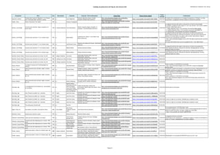 Catálogo de grabaciones del blog de José Antonio Solé (Ordenado por compositor, año y obra))
Compositor Obra Año Movimiento Clarinete Conjunto / Otros interprestes Enlace Blog Enlace fuente original
Fecha
entrada
Comentarios
Squarzina, Stefano
Fantasia sobre temas de "Rigoletto" y "La Traviata"
de G. Verdi para oboe, clarinete y cuerda
2005 o.c. Laura Magistrelli
Francesco Quaranta (oboe); Cantelli
Orchestra; Romolo Gessi (director)
http://jose-antoniosole.blogspot.com.es/2014/05/s-
squarzina-gran-duo-concertante-on.html
https://www.youtube.com/watch?v=fAmP_4Ohf6s 10/05/2014
El nombre de la composición en el catálogo de Squarzina es "Fantasia" y no "Duo
Concertante". La asignación del año se basa en la fecha de la premiere
Stadler, Anton Heitere Variationen "Der Dudler" 1810 o.c. Gianluca Campagnolo
http://jose-antoniosole.blogspot.com.es/2012/12/anton-
stadler-der-dudler-for-clarinet.html
https://www.youtube.com/watch?v=0LzT3uYOrDI 11/12/2012
Stamitz, Carl Philipp
Concierto para clarinete, fagot y orquesta en si
bemol mayor
1778 II. Andante Moderato Taras Demchyshyn
Namiko Yamashta (fagot); Ensamble "Le
classique"; Taras Demchyshyn (director)
http://jose-antoniosole.blogspot.com.es/2012/09/carl-
stamitz-clarinet-and-bassoon.html
https://www.youtube.com/watch?v=xznS6nsm9Ek 15/09/2012
La asignación del año está sujeta a controversia; se indica la más probable.
En realidad, la grabación sólo recoge el 2º mov. del concierto. Una versión completa
(clarinete: Odilo Ettelt) está en:
- I. Allegro Moderato https://www.youtube.com/watch?v=b9HqyJQa3gE
- II. Andante Moderato https://www.youtube.com/watch?v=Dq34DM47ntU
- III. Rondo https://www.youtube.com/watch?v=Tb4ospHqZZs
Stamitz, Carl Philipp Concierto para clarinete nº 3 en si bemol mayor 1781 o.c. Sabine Meyer
Academia de St. Martin in the Fields; Iona
Brown (directora)
http://jose-antoniosole.blogspot.com.es/2010/10/carl-
stamitz-klarinettenkonzert-b-dur.html
https://www.youtube.com/watch?v=HCESq4rNbdQ 31/10/2010
La asignación del año está sujeta a controversia; se indica la de publicación.
Video original borrado por infracción de derechos. Como hay varios conciertos de
Stamitz en si bemol mayor no se sabe a cuál se refería José Antonio. Pongo la
referencia de la entrada del 15/02/2012:
- http://jose-antoniosole.blogspot.com.es/2012/02/sabine-meyerclarinete-concierto-
para.html
en la que José Antonio hace uso de una grabación del nº 3 por Sabine Meyer.
Stamitz, Carl Philipp Concierto para clarinete nº 3 en si bemol mayor 1781 o.c. José Ricardo Forner
Orquestra de Cambra de Tortosa; Jordi Bonilla
(director)
http://jose-antoniosole.blogspot.com.es/2014/01/carl-
stamitz-clarinet-concerto-n-3-bb.html
https://www.youtube.com/watch?v=yL4Hy7LL5Ec 09/01/2014
Stamitz, Carl Philipp Concierto para clarinete nº 7 en mi bemol mayor 1782 o.c. Kálmán Berkes Nicolaus Esterhazy Sinfonia
http://jose-antoniosole.blogspot.com.es/2012/10/carl-
stamitz-clarinet-concerto-no7-in-e.html
https://www.youtube.com/watch?v=hGyBAXF2Jf0 13/10/2012
La asignación del año está sujeta a controversia; se indica la de publicación.
Video original borrado por infracción de derechos. Reemplazado por la misma
grabación desde otra fuente
Stamitz, Carl Philipp Concierto para clarinete nº 8 en si bemol mayor 1782 o.c. Kálmán Berkes Nicolaus Esterhazy Sinfonia
http://jose-antoniosole.blogspot.com.es/2012/10/carl-
stamitz-clarinet-concerto-no8-in-b.html
https://www.youtube.com/watch?v=MDQSPsW_2zI 14/10/2012
La asignación del año está sujeta a controversia; se indica la de publicación.
Video original borrado por infracción de derechos. Reemplazado por la misma
grabación desde otra fuente
Stanford, Charles Villiers Concierto para clarinete en la menor, Op. 80 1902 I. Allegro moderato Livio Russi
Universitäts-Orchester Bern; Lena-Lisa
Wüstendörfer (director)
http://jose-antoniosole.blogspot.com.es/2013/04/stanford-
clarinet-concerto-1-allegro.html
https://www.youtube.com/watch?v=an8LDiZF81w 27/04/2013
Stanford, Charles Villiers Concierto para clarinete en la menor, Op. 80 1902 II. Andante con moto Livio Russi
Universitäts-Orchester Bern; Lena-Lisa
Wüstendörfer (director)
http://jose-antoniosole.blogspot.com.es/2013/04/stanford-
clarinet-concerto-2-andante.html
https://www.youtube.com/watch?v=UO0b2yUyzJw 28/04/2013
Stanford, Charles Villiers Concierto para clarinete en la menor, Op. 80 1902 III. Allegro moderato Livio Russi
Universitäts-Orchester Bern; Lena-Lisa
Wüstendörfer (director)
http://jose-antoniosole.blogspot.com.es/2013/04/stanford-
clarinet-concerto-3-allegro.html
https://www.youtube.com/watch?v=OoI1C-HuLLs 29/04/2013
Strauss, Richard
Las alegres travesuras de Till Eulenspiegel (arr.
sexteto)
1895 o.c. Alois Brandhofer
Radovan Vlatkovic (trompa); Rainer Zepperitz
(contrabajo);?
http://jose-antoniosole.blogspot.com.es/2011/01/r-strauss-
til-eulespiegel-berliner.html
https://www.youtube.com/watch?v=fm0fdZmUvhE 24/01/2011
Vuelto a publicar el 22/04/2013 en la entrada:
- http://jose-antoniosole.blogspot.com.es/2013/04/r-strauss-til-eulespiegel-
berliner.html4
Strauss, Richard
Dueto Concertino para clarinete, fagot y cuerdas,
Op. 147
1947 o.c. Manfred Weise
Wolfgang Liebscher (fagot); Staatskapelle
Dresden; Rudolf Kempe (director)
http://jose-antoniosole.blogspot.com.es/2011/07/r-strauss-
duett-concertino-for-clarinet.html
https://www.youtube.com/watch?v=kFPzwsr7UPM 11/07/2011
La grabación original está dividida y no identifica los músicos. Reemplazada por una
grabación continua con interpretes relevantes (clarinete, Manfred Weise)
Strauss, Richard
Dueto Concertino para clarinete, fagot y cuerdas,
Op. 147
1947 o.c. Luca Lucchetta
Aligi Voltan (fagot); Orquesta de Padua y del
Veneto; Paul Goodwin (piano)
http://jose-antoniosole.blogspot.com.es/2012/01/rstrauss-
dueto-concertino-para.html
https://www.youtube.com/watch?v=yXcB5zKsWdE 10/01/2012
Vuelto a publicar el 11/02/2014 en la entrada:
- http://jose-antoniosole.blogspot.com.es/2014/02/rstrauss-duet-concertino-for-
clarinet.html
Vuelto a publicar el 31/03/2014 en la entrada:
http://jose-antoniosole.blogspot.com.es/2014/03/rstrauss-duet-concertino-for-
clarinet.html
Strauss, Richard
Dueto Concertino para clarinete, fagot y cuerdas,
Op. 147
1947 o.c. Dimitri Ashkenazy
Kim Walker (fagot); Radio-Symphonie-
Orchester Berlin; Vladimir Ashkenazy
(director)
http://jose-antoniosole.blogspot.com.es/2014/07/rstrauss-
duet-concertinoclarinetefagot.html
https://www.youtube.com/watch?v=MqBaEvhkvIA 01/07/2014
Stravinsky, Igor
La Consagración de la Primavera (arr. para sexteto
de clarinetes)
1913 o.c.
Agustín Guillen;
Jesús María Herrero;
José Luis Espejo;
Juan Carlos Felipe;
José Ramón Jiménez;
Juan Luis Ramírez
L'Rollin Clarinet Band: Alfonso Cifo
(contrabajo); Matías López (percusión); Victor
García (piano)
http://jose-antoniosole.blogspot.com.es/2014/02/la-
consagracion-de-la-primavera-lrollin.html
https://www.youtube.com/watch?v=WirlYptLjo8 16/02/2014 Identificados los interpretes
Stravinsky, Igor Suite "Histoire du soldat" (arr. clarinete) 1917 1ª parte Joan Enric Lluna
Ensemble de la Orquesta de Cadaqués; Vasily
Petrenko (director)
http://jose-antoniosole.blogspot.com.es/2010/07/suite-
histoire-du-soldat-igor.html
https://www.youtube.com/watch?v=fC8KLmdzN1g 16/07/2010
Stravinsky, Igor Suite "Histoire du soldat" (arr. clarinete) 1917 2ª parte Joan Enric Lluna
Ensemble de la Orquesta de Cadaqués; Vasily
Petrenko (director)
http://jose-antoniosole.blogspot.com.es/2010/07/suite-
histoire-du-soldat-igor_19.html
https://www.youtube.com/watch?v=__DH8RVpSa8 19/07/2010
Stravinsky, Igor Suite "Histoire du soldat" (arr. clarinete) 1917 3ª parte Joan Enric Lluna
Ensemble de la Orquesta de Cadaqués; Vasily
Petrenko (director)
http://jose-antoniosole.blogspot.com.es/2010/07/suite-
histoire-du-soldat-igor_19.html
https://www.youtube.com/watch?v=R1ZtpEcDhKY 19/07/2010 3ª parte no figura en la entrada. Añadidad para completar la obra
Stravinsky, Igor Suite "Histoire du soldat" (arr. clarinete) 1917 4ª parte Joan Enric Lluna
Ensemble de la Orquesta de Cadaqués; Vasily
Petrenko (director)
http://jose-antoniosole.blogspot.com.es/2010/07/suite-
histoire-du-soldat-igor_19.html
https://www.youtube.com/watch?v=9sYip-yBn0g 19/07/2010 3ª parte no figura en la entrada. Añadidad para completar la obra
Stravinsky, Igor Tres piezas para clarinete solo 1919 o.c. Han Kim
http://jose-antoniosole.blogspot.com.es/2011/03/han-kim-
plays-three-pieces-for-solo.html
https://www.youtube.com/watch?v=4tNWjh4s2qQ 01/03/2011
Suppé, Franz von Una mañana, una tarde y una noche en Viena 1844 I. Una mañana
Oscar Pena;
Fustavent Clarinet
Choir
José Vicente Herrera (director)
http://jose-antoniosole.blogspot.com.es/2014/06/un-dia-en-
viena-franz-v-suppe-ensemble.html
https://www.youtube.com/watch?v=jHbIQahCrnU 19/06/2014
En la entrada del día 11/07/2014 (http://jose-
antoniosole.blogspot.com.es/2014/07/un-dia-en-vienafvsuppeensemble-de.html) se
publica el audio de la pieza, de mayor calidad que el del video:
- https://www.youtube.com/watch?v=ghKfDZFr2p8
Szalowski, Antoni Sonatina para clarinete y piano 1936 o.c. Barbara Borowicz Dominika Peszko (piano)
http://jose-antoniosole.blogspot.com.es/2014/12/antoni-
szalowski-sonatina-for-clarinet.html
https://www.youtube.com/watch?v=BhTUjClmTBw 27/12/2014
Telemann, Georg Philipp Sonata para dos chalumeaux en fa mayor 1740 o.c.
Colin Lawson;
Michael Harris
Collegium Musicum 90; Simon Standage
(director)
http://jose-antoniosole.blogspot.com.es/2012/09/telemann-
chalumeau.html
https://www.youtube.com/watch?v=wxyBfcFzlxo 13/09/2012
La asignación del año es tentativa.
Identificados los dos chalumeaux. La grabación original no incluía los movimientos II.
Grave y III. Vivace; reemplazada por la versión completa
Telemann, Georg Philipp
Concierto para dos chalumeaux en re menor, TWV
52:d1
1750 o.c.
Gleb Kanasevich;
Joshua Anderson
Baltimore Concerto Orchestra; Mason Lubert
(director)
http://jose-antoniosole.blogspot.com.es/2012/10/georg-
philipp-telemann-concierto-para.html
https://www.youtube.com/watch?v=GwolpVhg2Pg 11/10/2012
Telemann, Georg Philipp
Concierto para dos chalumeaux en re menor, TWV
52:d1
1750 o.c.
Igor Frantisak;
Zbigniew Kaleta
Janacek Chamber Orchestra; Zdenek Dejmek
(director)
http://jose-antoniosole.blogspot.com.es/2013/12/georg-
philipp-telemann-concerto-for-2.html
https://www.youtube.com/watch?v=wnr-PlOoAdE 10/12/2013
Telemann, Georg Philipp
Concierto para dos chalumeaux en re menor, TWV
52:d1
1750 o.c.
Charles Neidich;
Jaehee Choi
NFA Orchestra; Won K. Chae (director)
http://jose-antoniosole.blogspot.com.es/2014/09/g-p-
telemann-concerto-for-2-clarinets.html
https://www.youtube.com/watch?v=92uipEErPK4 30/09/2014
Thuille, Ludwig
Sexteto para piano y viento en si bemol mayor, Op.
6
1888 I. Allegro moderato Sacha Rattle
Berlin Counterpoint: Zeynep Özsuca (piano);
Aaron Dan (flauta); Yigal Kaminka (oboe);
Heidi Mockert (fagot); Dániel Molnár (trompa)
http://jose-antoniosole.blogspot.com.es/2013/09/thuille-
sextet-op-6-mvt-1-berlin.html
https://www.youtube.com/watch?v=7fi1hZXPrjk 21/09/2013
Thuille, Ludwig
Sexteto para piano y viento en si bemol mayor, Op.
6
1888 II. Larghetto Sacha Rattle
Berlin Counterpoint: Zeynep Özsuca (piano);
Aaron Dan (flauta); Yigal Kaminka (oboe);
Heidi Mockert (fagot); Dániel Molnár (trompa)
http://jose-antoniosole.blogspot.com.es/2013/09/thuille-
sextet-op-6-mvt-2-y-3.html
https://www.youtube.com/watch?v=J1N_V1HSBZw 23/09/2013 "Republicado" en la entrada del 28/09/2013 junto con el IV. mov.
Página 22
 