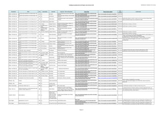 Catálogo de grabaciones del blog de José Antonio Solé (Ordenado por compositor, año y obra))
Compositor Obra Año Movimiento Clarinete Conjunto / Otros interprestes Enlace Blog Enlace fuente original
Fecha
entrada
Comentarios
Weber, Carl Maria von
Concertino para clarinete en mi bemol mayor, Op.
26
1811 o.c. Ron Selka
Orquesta Filarmónica de Israel; Zubin Mehta
(director)
http://jose-antoniosole.blogspot.com.es/2010/09/weber-
concertino-ron-selka-israel.html
https://www.youtube.com/watch?v=cFUnp24VVtc 26/09/2010
Weber, Carl Maria von
Concertino para clarinete en mi bemol mayor, Op.
26
1811 o.c. Jack Brymer
Vienna State Opera Orchestra; Felix Prohaska
(director)
http://jose-antoniosole.blogspot.com.es/2013/06/weber-
jack-brymer-1959-concertino-for.html
https://www.youtube.com/watch?v=4eswnOtEp0M 01/06/2013
Weber, Carl Maria von Concierto para clarinete nº 1 en fa menor, Op. 73 1811 o.c. Sabine Meyer
Staatskapelle Dresden; Herbert Blomstedt
(director)
http://jose-antoniosole.blogspot.com.es/2014/02/cmvweber-
concerto-in-f-minor-no1-op73.html
https://www.youtube.com/watch?v=arNCFAD25Z0 24/02/2014
Identificados orquesta y director (a partir de uno de los discos de Sabine Meyer,
dada la coincidencia exacta con la duración del video)
Weber, Carl Maria von Concierto para clarinete nº 1 en fa menor, Op. 73 1811 III. Allegretto (final) Sabine Meyer ?/?
http://jose-antoniosole.blogspot.com.es/2010/10/sabine-
meyeri-concierto-de-weber-y-el.html
https://www.youtube.com/watch?v=KsP3cL0hYKY 09/10/2010
Weber, Carl Maria von Concierto para clarinete nº 1 en fa menor, Op. 73 1811 I. Allegro Calogero Palermo
Orchestra del Teatro Massimo “Bellini” di
Catania; Lu Jia (director)
http://jose-antoniosole.blogspot.com.es/2012/02/weber-
concert-n-1-i-mov-allegro.html
https://www.youtube.com/watch?v=BW5hHj-QHNI 18/02/2012 Identificados la orquesta y el director
Weber, Carl Maria von Concierto para clarinete nº 1 en fa menor, Op. 73 1811
II. Adagio ma non
tropo
Calogero Palermo
Orchestra del Teatro Massimo “Bellini” di
Catania; Lu Jia (director)
http://jose-antoniosole.blogspot.com.es/2012/02/weber-
concert-n-1-ii-mov-adagio.html
https://www.youtube.com/watch?v=dzg1SLu6Yc0 20/02/2012 Identificados la orquesta y el director
Weber, Carl Maria von Concierto para clarinete nº 1 en fa menor, Op. 73 1811
II. Adagio ma non
tropo; III. Rondo;
Allegretto
Amelia Ónega
Real Filharmonía de Galicia; Maximino
Zumalave
http://jose-antoniosole.blogspot.com.es/2013/01/amelia-
onega-concierto-n1-de-weber-2-y.html
https://www.youtube.com/watch?v=HdeT8j0Tk-o 14/01/2013
Weber, Carl Maria von Concierto para clarinete nº 1 en fa menor, Op. 73 1811 III. Rondo; Allegretto Calogero Palermo
Orchestra del Teatro Massimo “Bellini” di
Catania; Lu Jia (director)
http://jose-antoniosole.blogspot.com.es/2012/02/weber-
concert-n-1-iii-mov-rondo.html
https://www.youtube.com/watch?v=Dz0irz2iX_Q 21/02/2012 Identificados la orquesta y el director
Weber, Carl Maria von
Concierto para clarinete nº 2 en mi bemol mayor,
Op. 74
1811 1ª parte Daniel Ottensamer
NHK Symphony Orchestra; Lorin Maazel
(director)
http://jose-antoniosole.blogspot.com.es/2013/03/daniel-
ottensamer-cmvweber.html
https://www.youtube.com/watch?v=jUAvFm983zQ 27/03/2013
Identificados la orquesta y el director.
Existe una fuente sin corte intermedio de la misma grabación (sonido algo peor) en:
- https://www.youtube.com/watch?v=WVL9bRI4Ny4
Weber, Carl Maria von
Concierto para clarinete nº 2 en mi bemol mayor,
Op. 74
1811 2ª parte Daniel Ottensamer
NHK Symphony Orchestra; Lorin Maazel
(director)
http://jose-antoniosole.blogspot.com.es/2013/03/daniel-
ottensamer-cmvweber.html
https://www.youtube.com/watch?v=YpyaZmZmU5A 27/03/2013
La segunda parte no estaba inlcuida como entrada del blog.
Publicada finalmente, varios meses después, el día 8/11/2013 en la entrada:
- http://jose-antoniosole.blogspot.com.es/2013/11/daniel-ottensamer-
cmvweber.html
Weber, Carl Maria von
Concierto para clarinete nº 2 en mi bemol mayor,
Op. 74
1811 I. Allegro Yevgeny Yehudin
Orquesta Filarmónica de Israel; Yaron
Gottfried (director)
http://jose-antoniosole.blogspot.com.es/2012/05/weber-
clarinet-concerto-2-i-myevgeny.html
https://www.youtube.com/watch?v=vvFEdOU6ljI 07/05/2012
Weber, Carl Maria von
Concierto para clarinete nº 2 en mi bemol mayor,
Op. 74
1811 II. Andante con moto Yevgeny Yehudin
Orquesta Filarmónica de Israel; Yaron
Gottfried (director)
http://jose-antoniosole.blogspot.com.es/2012/05/weber-
clarinet-concerto-2-2-myevgeny.html
https://www.youtube.com/watch?v=b_Isn_9iB3k 06/05/2012
Weber, Carl Maria von
Concierto para clarinete nº 2 en mi bemol mayor,
Op. 74
1811 III. Alla Polacca Han Kim
Suwon Philharmonic Orchestra; Dae-jin Kim
(director)
http://jose-antoniosole.blogspot.com.es/2011/02/han-kim-
plays-weber-clarinet-concerto.html
https://www.youtube.com/watch?v=ZVjLo201zCg 09/02/2011
Weber, Carl Maria von
Concierto para clarinete nº 2 en mi bemol mayor,
Op. 74
1811 III. Alla Polacca Yevgeny Yehudin
Orquesta Filarmónica de Israel; Yaron
Gottfried (director)
http://jose-antoniosole.blogspot.com.es/2012/05/weber-
clarinet-concerto-2-3-myevgeny.html
https://www.youtube.com/watch?v=lhRaHK0qWJQ 04/05/2012
Weber, Carl Maria von Introducción, tema y variaciones 1811 o.c. Jon Manasse Manhattan String Quartet
http://jose-antoniosole.blogspot.com.es/2013/11/jon-
manasse-weber-introductiontheme-and.html
https://www.youtube.com/watch?v=KczLqMv1cPA 26/11/2013
La asignación del año está sujeta a discusión (redescubierto en 1943).
Identificado el resto de interpretes (a partir de la portada del disco)
Weber, Carl Maria von
Quinteto para clarinete y cuerda en si bemol mayor,
Op. 34
1815 II. Fantasia. Adagio Martin Fröst Royal String Quartet
http://jose-antoniosole.blogspot.com.es/2011/02/live-in-
warsaw-martin-frost.html
https://www.youtube.com/watch?v=1btdMkXIruQ 06/02/2011
Weber, Carl Maria von
Quinteto para clarinete y cuerda en si bemol mayor,
Op. 34
1815
IV. Rondo. Allegro
giocoso
Karl Leister
Toru Yasunaga (violín); Heinz Ortleb (violín);
Dietrich Gerhardt (viola); Jörg Baumann
(cello)
http://jose-antoniosole.blogspot.com.es/2010/05/karl-
leister-quinteto-para-clarinete-y.html
https://www.youtube.com/watch?v=z1cb6T2w368 10/05/2010
Weber, Carl Maria von
Quinteto para clarinete y cuerda en si bemol mayor,
Op. 34
1815 o.c. Venancio Rius
Enrique Palomares (violín); Albert Skuratov
(violín); Santiago Cantó (viola); David Barona
(cello)
http://jose-antoniosole.blogspot.com.es/2014/12/4-carl-
maria-von-weber-quintet-for.html
https://www.youtube.com/watch?v=iN8O_LIpSlw 22/12/2014
Weber, Carl Maria von
Quinteto para clarinete y cuerda en si bemol mayor,
Op. 34 (arr. para orquesta de cuerdas)
1815 I. Allegro Joan Enric Lluna Orquesta Andrés Segovia
http://jose-antoniosole.blogspot.com.es/2011/03/c-m-von-
weber-quintet-op34-for-clarinet.html
https://www.youtube.com/watch?v=wNNQ28_8TwY 10/03/2011
Weber, Carl Maria von
Quinteto para clarinete y cuerda en si bemol mayor,
Op. 34 (arr. para orquesta de cuerdas)
1815 II. Fantasia. Adagio Joan Enric Lluna Orquesta Andrés Segovia
http://jose-antoniosole.blogspot.com.es/2011/03/cm-von-
weber-quintet-op34-for-clarinet.html
https://www.youtube.com/watch?v=YrprkktkMss 13/03/2011
Weber, Carl Maria von
Quinteto para clarinete y cuerda en si bemol mayor,
Op. 34 (arr. para orquesta de cuerdas)
1815
III. Menuetto, IV.
Rondo. Allegro
giocoso
Joan Enric Lluna Orquesta Andrés Segovia
http://jose-antoniosole.blogspot.com.es/2011/03/cm-von-
weber-quintet-op34-for-clarinet_14.html
https://www.youtube.com/watch?v=SNz-vUkGN_U 14/03/2011
Weber, Carl Maria von
Quinteto para clarinete y cuerda en si bemol mayor,
Op. 34 (arr. para septeto)
1815
II. Fantasia. Adagio;
IV. Rondo. Allegro
giocoso
Sang-ok Lee ? / Seong-taek Hong (director)
http://jose-antoniosole.blogspot.com.es/2013/03/quinteto-
para-clarinete-de-weber-sang.html
https://www.youtube.com/watch?v=rSq7xd57JBA 18/03/2013
Weber, Carl Maria von Gran duo concertante en mi bemol mayor, Op. 48 1816 I. Allegro con fuoco Paul Meyer Eric le Sage (piano)
http://jose-antoniosole.blogspot.com.es/2013/07/weber-
grand-duo-concertant-i-paul-meyer.html
https://www.youtube.com/watch?v=hRxkxUpaZpE 05/07/2013
Weber, Carl Maria von Gran duo concertante en mi bemol mayor, Op. 48 1816 II. Andante con moto Paul Meyer Eric le Sage (piano)
http://jose-antoniosole.blogspot.com.es/2013/07/weber-
grand-duo-concertant-ii-paul.html
https://www.youtube.com/watch?v=Ui267G6WBa4 07/07/2013
Weber, Carl Maria von Gran duo concertante en mi bemol mayor, Op. 48 1816 III. Rondo; Allegro Paul Meyer Eric le Sage (piano)
http://jose-antoniosole.blogspot.com.es/2013/07/weber-
gran-duo-concertante-iii-paul.html
https://www.youtube.com/watch?v=wa35p6Nl6dU 09/07/2013
Westerlinck, Wilfried Van Heinde en Verre (From Far and Near) 1990 o.c. Daniel Belloví Duo Antwerp: Adilia Yip (marimba)
http://jose-antoniosole.blogspot.com.es/2015/01/duo-
antwerp-marimba-and-bass-clarinet.html
https://www.youtube.com/watch?v=PvGAgtOWNNY 21/01/2015
Widmann, Jörg Fantasie 1993 o.c. Alexey Gorokholinsky
http://jose-antoniosole.blogspot.com.es/2010/05/alexey-
gorokholinsky-un-agradable.html
https://www.youtube.com/watch?v=XvXG9m6JI6k 28/05/2010
Vuelto a publicar el 26/08/2012 en la entrada:
- http://jose-antoniosole.blogspot.com.es/2012/08/j-widmann-fantasie-by-
alexey.html
Widmann, Jörg Fantasie 1993 o.c. Jonathan Jones
http://jose-antoniosole.blogspot.com.es/2011/05/jonathan-
jones-widmann-fantasie-solo.html
https://www.youtube.com/watch?v=4lXPdLFslJo 23/05/2011
Widor, Charles-Marie Introducción y Rondó, Op. 72 1898 o.c.
Pascual Martinez
Forteza
Maria Lebed (piano)
http://jose-antoniosole.blogspot.com.es/2014/06/pascual-
martinez-forteza-cism-2012.html
https://www.youtube.com/watch?v=3o4qLq8hwUI 29/06/2014 La identificación del Opus en el video es erronea (no es el 74).
Winter, Peter von
Sinfonía concertante en si bemol mayor para violín,
clarinete, trompa y fagot, Op. 11
1800 o.c. Dieter Klöcker
Academy of St. Martin-in-the-Fields &
Consortium Classicum; Werner Grobholz
(violín); Nikolaus Grüger (trompa); Karl-Otto
Hartmann (fagot); Iona Brown (director)
http://jose-antoniosole.blogspot.com.es/2013/02/peter-von-
winter-sinfonia-concertante.html
https://www.youtube.com/watch?v=infXf8R43gg 20/02/2013
La asignación del año es tentativa; basada en el año de composición del Op. 10.
Video original borrado por infracción de derechos. Reemplazado por una versión con
otros interpretes (clarinete, Dieter Klöcker)
Yadzinski, Edward Hasty Fragments 2011 o.c.
Stanley Drucker; Eric
Mandat; Steve
Cohen; KT Somero;
David Tuttle; Rose
Sperrazza; David
Gould; John Bruce
Yeh; Naomi Drucker
Chicago Clarinet Ensemble; Scott Thomas
(narrador)
http://jose-antoniosole.blogspot.com.es/2011/12/chicago-
clarinet-ensemble.html
https://www.youtube.com/watch?v=WxLJXhiN9uU 02/12/2011
Yuste, Miguel Ingenuidad Op. 8 y Op. 59 1912 o.c. Enrique Pérez Piquer Anibal Bañados (piano)
http://jose-
antoniosole.blogspot.com.es/2011/03/ingenuidad-op8-y-
59miguel-yusteenrique.html
https://www.youtube.com/watch?v=Eq9fIPZ1PcI 03/03/2011
La asignación del año es tentativa, pues no hay indicaciones cronológicas en las
obras. Está basada en el periodo de actividad (1910-1936) y el número de opus
Yuste, Miguel Capricho pintoresco, Op. 41 1920 o.c. Enrique Pérez Piquer Anibal Bañados (piano)
http://jose-antoniosole.blogspot.com.es/2012/04/capricho-
pintorescomiguel.html
https://www.youtube.com/watch?v=bfTiAiBOnvU 19/04/2012
La asignación del año es tentativa, pues no hay indicaciones cronológicas en las
obras. Está basada en el periodo de actividad (1910-1936) y el número de opus
Página 24
 