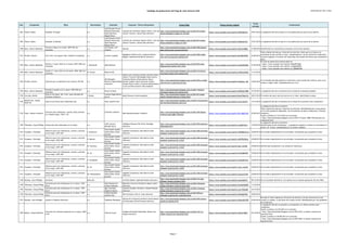 Catálogo de grabaciones del blog de José Antonio Solé (Ordenado por año y obra)
Año Compositor Obra Movimiento Clarinete Conjunto / Otros interprestes Enlace Blog Enlace fuente original
Fecha
entrada
Comentarios
1581 Flecha, Mateo Ensalada "El Fuego" o.c.
José Ricardo Forner;
Eduardo Raimundo;
David Martínez;
Miguel Pérez
Cuarteto de clarinetes "Quatre Vents"; Coro de
cámara "Cántica"; Asensi Cabo (director)
http://jose-antoniosole.blogspot.com.es/2014/01/mateu-
fletxa-ensalada-el-fuego-cor_29.html
https://www.youtube.com/watch?v=hPPPpsfkj2o 29/01/2014 La asignación del año se basa en el de publicación por parte de su sobrino
1581 Flecha, Mateo Ensalada "La Bomba" o.c.
José Ricardo Forner;
Eduardo Raimundo;
David Martínez;
Miguel Pérez
Cuarteto de clarinetes "Quatre Vents"; Coro de
cámara "Cántica"; Asensi Cabo (director)
http://jose-antoniosole.blogspot.com.es/2014/01/mateu-
fletxa-ensalada-el-fuego-cor.html
https://www.youtube.com/watch?v=l0o6eytLC5A 27/01/2014 La asignación del año se basa en el de publicación por parte de se sobrino
1708 Bach, Johann Sebastian
Toccata y fuga en re menor, BWV 565 (arr.
clarinete)
o.c.
Jon Russell; Jeff
Anderle
Sqwonk
http://jose-antoniosole.blogspot.com.es/2012/08/sqwonk-
bass-clarinet-duo-toccata-and.html
https://www.youtube.com/watch?v=5Puui1jZ8Qg 21/08/2012 Identificados los clarinetistas (conocidos como el duo Sqwonk)
1716 Vivaldi, Antonio Aria "Veni, me sequere fida" (Juditha Triumphans) o.c. Lorenzo Coppola
Magdalena Kožená (voz); Academia Montis
Regalis; Alessandro De Marchi (director)
http://jose-antoniosole.blogspot.com.es/2013/08/vivaldi-
veni-veni-me-sequerei-juditha.html
https://www.youtube.com/watch?v=bb1lBVwP9dI 22/08/2013
Video original borrado por infracción de derechos. Dado que en el blog no se
mencionan de qué versión se trata, reemplazado por una de referencia (chalumeau.
Lorenzo Coppola). El nombre del chalumeau está sacado del libreto que acompaña al
disco.
1720 Bach, Johann Sebastian
Partita nº 2 para violin en re menor, BWV 1004 (arr.
clarinete)
I. Allemande Mate Bekavac
http://jose-antoniosole.blogspot.com.es/2010/09/mate-
bekavac-bach-partita-no2-i.html
https://www.youtube.com/watch?v=su5U2GkhB6w 21/09/2010
El resto de piezas de la partita están en:
- https://www.youtube.com/watch?v=Rz6ahF41ga0
- https://www.youtube.com/watch?v=n34sgk4hWz8
- https://www.youtube.com/watch?v=R_jUEMHEOOk
1720 Bach, Johann Sebastian
Sonata nº 1 para violin en sol menor, BWV 1001 (arr.
clarinete)
IV. Presto Martin Fröst
http://jose-antoniosole.blogspot.com.es/2014/12/martin-
frost-bach-presto-from-sonata.html
https://www.youtube.com/watch?v=zZFDwsJWHl4 11/12/2014
1720 Vivaldi, Antonio Concerto per la solennità di San Lorenzo, RV 556 o.c.
Michelangelo
Bisconti; Massimiliano
Limonetti
Roberto De Franceschi (oboe); Michele Favaro
(oboe); Francesco Martignago (flauta dulce);
Francesco Berton (flauta dulce); Marco
Barbaro (fagot); Mauro Spinazzè (violín);
Giorgio Pavan (violín); Concerto dell'Orchestra
e Coro di Villa Contarini; Roy Goodman
(director)
http://jose-antoniosole.blogspot.com.es/2014/09/a-vivaldi-
concerto-per-la-solennita-di.html
https://www.youtube.com/watch?v=h4oZSzp-_hM 14/09/2014
En la entrada del blog aparece la referencia a esta versión del cncierto, pero no se
enlaza a ningún video, probablemente por error.
1725 Bach, Johann Sebastian
Fantasía Cromática en re menor, BWV 903 (arr.
clarinete)
o.c. Bruce Curlette
http://jose-antoniosole.blogspot.com.es/2011/10/bach-
chromatic-fantasy-for-clarinet.html
https://www.youtube.com/watch?v=HG8VA0-NP8o 19/10/2011 La asignación del año es tentativa (en la mitad de la decada probable)
1730 Corrette, Michel
Suite en do mayor, Op. 5 (arr. para clarinete de
Christian Leitherer)
I. Rondo
Antonio Ángel Martín
Sarriá
Mariló Romero (viola da gamba)
http://jose-antoniosole.blogspot.com.es/2012/01/angel-
martin-clarinete-barroco-3-llaves.html
https://www.youtube.com/watch?v=DzwZTMnrtTo 30/01/2012 El nombre del autor está mal escrito en el video. Identificada la pieza.
1735
Boismortier, Joseph
Bodin de
Suite en sol menor para chalumeau solo o.c. Hans-Joachim Fuss
http://jose-antoniosole.blogspot.com.es/2012/12/ancestros-
del-clarinetechalumeau-solo.html
https://www.youtube.com/watch?v=AyJ3-QvZvI0 14/12/2012 La asignación del año es tentativa (en la mitad de su periodo como compositor)
1735 Fasch, Johann Friedrich
Concerto para chalumeau, cuerda y bajo continuo
en si bemol mayor, FWV L: B1
o.c.
Christian Leitherer
Main-Barockorchester Frankfurt
http://jose-antoniosole.blogspot.com.es/2011/09/johann-
friedrich-fasch1688-1758.html
https://www.youtube.com/watch?v=KO-nRq07uV0 22/09/2011
La asignacion del año es tentativa.
Video original borrado por infracción de derechos. Reemplazada por lo que parece
ser la única grabación disponible, con intrumentos de época (chalumeau, Christian
Leitherer).
Vuelto a publicar el 14/12/2013 en la entrada:
- http://jose-antoniosole.blogspot.com.es/2013/12/fasch-1688-1758-concerto-for-
chalumeau.html
1740 Telemann, Georg Philipp Sonata para dos chalumeaux en fa mayor o.c.
Colin Lawson;
Michael Harris
Collegium Musicum 90; Simon Standage
(director)
http://jose-antoniosole.blogspot.com.es/2012/09/telemann-
chalumeau.html
https://www.youtube.com/watch?v=wxyBfcFzlxo 13/09/2012
La asignación del año es tentativa.
Identificados los dos chalumeaux. La grabación original no incluía los movimientos II.
Grave y III. Vivace; reemplazada por la versión completa
1741 Graupner, Christoph
Obertura para tres chalumeaux, cuerda y continuo
en do mayor, GWV 409
I. Ouverture
Hans Rudolf Stalder;
Heinz Hofer; Elmar
Schmid
Cappella Coloniensis; Hans-Martin Linde
(director)
http://jose-antoniosole.blogspot.com.es/2013/08/christoph-
graupner-ouverture-for-3.html
https://www.youtube.com/watch?v=WU9N8G3YrLA 24/08/2013 No incluido originalmente en las entradas. Incorporado para completar la obra
1741 Graupner, Christoph
Obertura para tres chalumeaux, cuerda y continuo
en do mayor, GWV 409
II. Menuet
Hans Rudolf Stalder;
Heinz Hofer; Elmar
Schmid
Cappella Coloniensis; Hans-Martin Linde
(director)
http://jose-antoniosole.blogspot.com.es/2013/08/christoph-
graupner-ouverture-for-3.html
https://www.youtube.com/watch?v=uBIWNkJDb2c 24/08/2013 No incluido originalmente en las entradas. Incorporado para completar la obra
1741 Graupner, Christoph
Obertura para tres chalumeaux, cuerda y continuo
en do mayor, GWV 409
III. Polonesa
Hans Rudolf Stalder;
Heinz Hofer; Elmar
Schmid
Cappella Coloniensis; Hans-Martin Linde
(director)
http://jose-antoniosole.blogspot.com.es/2013/08/christoph-
graupner-ouverture-for-3.html
https://www.youtube.com/watch?v=pdlI_16rdfQ 24/08/2013 Identificada la grabación y los solistas de chalumeau.
1741 Graupner, Christoph
Obertura para tres chalumeaux, cuerda y continuo
en do mayor, GWV 409
IV. Air
Hans Rudolf Stalder;
Heinz Hofer; Elmar
Schmid
Cappella Coloniensis; Hans-Martin Linde
(director)
http://jose-antoniosole.blogspot.com.es/2013/08/christoph-
graupner-ouverture-for-3.html
https://www.youtube.com/watch?v=NY3XbDkf9f0 24/08/2013 No incluido originalmente en las entradas. Incorporado para completar la obra
1741 Graupner, Christoph
Obertura para tres chalumeaux, cuerda y continuo
en do mayor, GWV 409
V. Sarabande
Hans Rudolf Stalder;
Heinz Hofer; Elmar
Schmid
Cappella Coloniensis; Hans-Martin Linde
(director)
http://jose-antoniosole.blogspot.com.es/2013/08/christoph-
graupner-ouverture-for-3.html
https://www.youtube.com/watch?v=e3hVpW15o-k 24/08/2013 No incluido originalmente en las entradas. Incorporado para completar la obra
1741 Graupner, Christoph
Obertura para tres chalumeaux, cuerda y continuo
en do mayor, GWV 409
VI. Air
Hans Rudolf Stalder;
Heinz Hofer; Elmar
Schmid
Cappella Coloniensis; Hans-Martin Linde
(director)
http://jose-antoniosole.blogspot.com.es/2013/08/christoph-
graupner-ouverture-for-3.html
https://www.youtube.com/watch?v=3xXt_tvHxH4 24/08/2013 No incluido originalmente en las entradas. Incorporado para completar la obra
1741 Graupner, Christoph
Obertura para tres chalumeaux, cuerda y continuo
en do mayor, GWV 409
VII. Rejouissance
Hans Rudolf Stalder;
Heinz Hofer; Elmar
Schmid
Cappella Coloniensis; Hans-Martin Linde
(director)
http://jose-antoniosole.blogspot.com.es/2013/08/christoph-
graupner-ouverture-for-3.html
https://www.youtube.com/watch?v=SLyyx2jTJHM 24/08/2013 No incluido originalmente en las entradas. Incorporado para completar la obra
1749 Rameau, Jean-Philippe Zoroastre Selección _ La Petite Bande; Sigiswald Kuijken (director)
http://jose-antoniosole.blogspot.com.es/2014/12/jean-
philippe-rameau-zoroastre.html
https://www.youtube.com/watch?v=oeqCgi2INrA 08/12/2014 No se ha podido identificar a los solistas de la orquesta (grabación del año 1983)
1750 Telemann, Georg Philipp
Concierto para dos chalumeaux en re menor, TWV
52:d1
o.c.
Gleb Kanasevich;
Joshua Anderson
Baltimore Concerto Orchestra; Mason Lubert
(director)
http://jose-antoniosole.blogspot.com.es/2012/10/georg-
philipp-telemann-concierto-para.html
https://www.youtube.com/watch?v=GwolpVhg2Pg 11/10/2012
1750 Telemann, Georg Philipp
Concierto para dos chalumeaux en re menor, TWV
52:d1
o.c.
Igor Frantisak;
Zbigniew Kaleta
Janacek Chamber Orchestra; Zdenek Dejmek
(director)
http://jose-antoniosole.blogspot.com.es/2013/12/georg-
philipp-telemann-concerto-for-2.html
https://www.youtube.com/watch?v=wnr-PlOoAdE 10/12/2013
1750 Telemann, Georg Philipp
Concierto para dos chalumeaux en re menor, TWV
52:d1
o.c.
Charles Neidich;
Jaehee Choi
NFA Orchestra; Won K. Chae (director)
http://jose-antoniosole.blogspot.com.es/2014/09/g-p-
telemann-concerto-for-2-clarinets.html
https://www.youtube.com/watch?v=92uipEErPK4 30/09/2014
1751 Rameau, Jean-Philippe Acante et Cephise (Overture) o.c. Valdemar Rodríguez
Solistas de la Orquesta Sinfónica Simón Bolivar
de Venezuela; Bruno Procopio (director)
http://jose-antoniosole.blogspot.com.es/2014/09/rameau-
acante-et-cephise.html
https://www.youtube.com/watch?v=POhkuDV27PE 22/09/2014
Borrado el video original por infracción de derechos. No hay referencias de qué
versión se trataba, ni qué parte de la opera incluía. Reemplazado por otra grabación
de la obertura.
1760 Molter, Johann Melchior
Concierto for clarinete sopranino en re mayor, MWV
6/38
o.c. Henk de Graaf
Amadeus Ensemble Rotterdam; Marien van
Staalen (director)
http://jose-antoniosole.blogspot.com.es/2012/10/j-m-
molter-concerto-for-sopranino.html
https://www.youtube.com/watch?v=VQroZ-HB6iI 25/10/2012
La asignación del año es tentativa y corresponde a su último periodo como
compositor.
Vuelto a publicar el 6/03/2013 en la entrada:
- http://jose-antoniosole.blogspot.com.es/2013/03/j-m-molter-concerto-for-
sopranino.html
Vuelto a publicar el 30/08/2013 en la entrada:
- http://jose-antoniosole.blogspot.com.es/2013/08/j-m-molter-concerto-for-
sopranino.html
Página 1
 