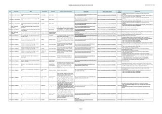 Catálogo de grabaciones del blog de José Antonio Solé (Ordenado por año y obra)
Año Compositor Obra Movimiento Clarinete Conjunto / Otros interprestes Enlace Blog Enlace fuente original
Fecha
entrada
Comentarios
1760 Molter, Johann Melchior
Concierto para clarinete en re en sol mayor, MWV
6/40
I. [sin título] Daniel Jaimes ?
http://jose-antoniosole.blogspot.com.es/2014/11/concierto-
nro-3-para-clarinete-en-re.html
https://www.youtube.com/watch?v=Ep9EAdebODc 05/11/2014
La asignación del año es tentativa y corresponde a su último periodo como
compositor.
Hay una version continua con mejor calidad de sonido (clarinete, Henk De Graaf) en:
- https://www.youtube.com/watch?v=arVMuNxN4ZE
1760 Molter, Johann Melchior
Concierto para clarinete en re en sol mayor, MWV
6/40
II. Adagio Daniel Jaimes ?
http://jose-antoniosole.blogspot.com.es/2014/11/concierto-
nro-3-para-clarinete-en-re_6.html
https://www.youtube.com/watch?v=6Z9fCGs6LL4 06/11/2014
La asignación del año es tentativa y corresponde a su último periodo como
compositor.
Hay una version continua con mejor calidad de sonido (clarinete, Henk De Graaf) en:
- https://www.youtube.com/watch?v=arVMuNxN4ZE
1760 Molter, Johann Melchior
Concierto para clarinete en re en sol mayor, MWV
6/40
III. Allegro Daniel Jaimes ?
http://jose-antoniosole.blogspot.com.es/2014/11/concert-
nro-3-for-clarinet-johann.html
https://www.youtube.com/watch?v=N669N6MgPVw 07/11/2014
La asignación del año es tentativa y corresponde a su último periodo como
compositor.
Hay una version continua con mejor calidad de sonido (clarinete, Henk De Graaf) en:
- https://www.youtube.com/watch?v=arVMuNxN4ZE
1768
Bach, Carl Philipp
Emanuel
6 sonatas para clarinete, fagot y teclado, Wq. 92
(H. 516-521)
o.c. Viktor Martinov Vadim Klokov (fagot); Anna Borisova (piano)
http://jose-antoniosole.blogspot.com.es/2014/11/carl-
philipp-emanuel-bach-6-sonatas-for.html
https://www.youtube.com/watch?v=qqk9ytnpDlQ 17/11/2014 Identificada la obra de forma completa.
1770 Abel, Carl Friedrich
Sinfonia concertante en si bemol mayor para violín,
oboe y clarinete
o.c. Dieter Klöcker
Werner Grobholz (violín); Gernot Schmalfuss
(oboe); Academy of St. Martin-in-the-Fields
&Consortium Classicum; Iona Brown (director)
http://jose-antoniosole.blogspot.com.es/2014/03/carl-
friedrich-abel-sinfonia.html
https://www.youtube.com/watch?v=jHKyhtzUPAs 17/03/2014 Indetificado el director (a partir del disco)
1770
Bach, Carl Philipp
Emanuel
Duo para clarinetes en do mayor, Wq 142 / H 636 I. Adagio e sostenuto
Eduardo Raimundo;
Lorenzo Coppola
http://jose-
antoniosole.blogspot.com.es/2014/10/curriculum-entrevista-
eduardo-raimundo.html
https://www.youtube.com/watch?v=isruF57RwpA 20/10/2014
Identificada la obra. Existe una grabación completa del duo, incluyendo II. Allegro,
(clarinetes: Stéphane Tremblay; Jean-Yves St-Pierre) en:
- https://www.youtube.com/watch?v=SwUXZ4-rrjM
1778 Mozart, Wolfgang A.
12 variaciones sobre "Ah, vous dirai-je Maman" en
do mayor, K. 265
o.c. Andy Miles
Trio d'Anches de Cologne: Tomoharu Yoshida
(oboe); Hiroaki Mizuma (fagot)
http://jose-antoniosole.blogspot.com.es/2012/08/mozart-12-
variation-trio-danches-de.html
https://www.youtube.com/watch?v=Ej0_JB5bgqs 19/08/2012 Indentificada la pieza y los interpretes
1778 Mozart, Wolfgang A.
Sinfonia concertante para oboe, fagot, trompa y
clarinete en mi bemol mayor, KV 297b
I. Allegro Reinhard Gutschy
Isabella Unterer (oboe); Wilhelm Schwaiger
(trompa); Eduard Wimmer (fagot); Orquesta
del Mozarteum de Salzburgo; Hubert Soudant
(director)
http://jose-antoniosole.blogspot.com.es/2011/01/mozart-14-
sinfonia-concertante-for.html
https://www.youtube.com/watch?v=dU6Jr0adbHw 06/01/2011
La grabación original incluía la versión para flauta en lugar del clarinete. La
grabación del 2º y 3er movimiento tiene el 1er movimiento truncado. Reemplazada
por esta versión (clarinete, Reinhard Gutschy), que además es completa:
- https://www.youtube.com/watch?v=ensgIJdNRfY
- https://www.youtube.com/watch?v=OTUScE98_b8
1778 Mozart, Wolfgang A.
Sinfonia concertante para oboe, fagot, trompa y
clarinete en mi bemol mayor, KV 297b
I. Allegro Enrico Maria Baroni
Carlo Romano (oboe); Ettore Bongiovanni
(trompa); Andrea Corsi (fagot); Orquesta
Sinfónica de la RAI
http://jose-antoniosole.blogspot.com.es/2012/03/wa-
mozart-symphony-concertante-kv297b.html
https://www.youtube.com/watch?v=PnjcogSxfHE 17/03/2012
En esta grabación faltan los 4 primeros minutos de la introducción orquestal. Existe
una grabación completa y continua, dirigida por Barenboim (clarinete, Kinan Azmeh)
en:
- https://www.youtube.com/watch?v=786txTJf8ns
1778 Mozart, Wolfgang A.
Sinfonia concertante para oboe, fagot, trompa y
clarinete en mi bemol mayor, KV 297b
II. Adagio Enrico Maria Baroni
Carlo Romano (oboe); Ettore Bongiovanni
(trompa); Andrea Corsi (fagot); Orquesta
Sinfónica de la RAI
http://jose-antoniosole.blogspot.com.es/2011/01/wa-
mozart-sinfonia-concertante-kv297b-2.html
https://www.youtube.com/watch?v=P-prF1dpX0M 07/01/2011
Vuelto a publicar el 18/3/2012 en la entrada:
- http://jose-antoniosole.blogspot.com.es/2012/03/wa-mozart-symphony-
concertante-kv297b_18.html
1778 Mozart, Wolfgang A.
Sinfonia concertante para oboe, fagot, trompa y
clarinete en mi bemol mayor, KV 297b
III. Adante con
variazioni
Enrico Maria Baroni
Carlo Romano (oboe); Ettore Bongiovanni
(trompa); Andrea Corsi (fagot); Orquesta
Sinfónica de la RAI
http://jose-antoniosole.blogspot.com.es/2011/01/wa-
mozart-symphony-concertante-kv297b.html
https://www.youtube.com/watch?v=9V-RG1onicM 09/01/2011
Vuelto a publicar el 19/3/2012 en la entrada:
- http://jose-antoniosole.blogspot.com.es/2012/03/wa-mozart-symphony-
concertante-kv297b_19.html
1778 Stamitz, Carl Philipp
Concierto para clarinete, fagot y orquesta en si
bemol mayor
II. Andante Moderato Taras Demchyshyn
Namiko Yamashta (fagot); Ensamble "Le
classique"; Taras Demchyshyn (director)
http://jose-antoniosole.blogspot.com.es/2012/09/carl-
stamitz-clarinet-and-bassoon.html
https://www.youtube.com/watch?v=xznS6nsm9Ek 15/09/2012
La asignación del año está sujeta a controversia; se indica la más probable.
En realidad, la grabación sólo recoge el 2º mov. del concierto. Una versión completa
(clarinete: Odilo Ettelt) está en:
- I. Allegro Moderato https://www.youtube.com/watch?v=b9HqyJQa3gE
- II. Andante Moderato https://www.youtube.com/watch?v=Dq34DM47ntU
- III. Rondo https://www.youtube.com/watch?v=Tb4ospHqZZs
1779 Mozart, Wolfgang A.
Duo para clarinetes (arr. de la sonata en si bemol
mayor K. 317d/378)
o.c.
Stanley Drucker;
Naomi Drucker
http://jose-antoniosole.blogspot.com.es/2010/05/todo-un-
ejemplo.html
https://www.youtube.com/watch?v=amMzI0SdT_U 16/05/2010 Identificada la pieza
1781 Mozart, Wolfgang A.
Serenata nº 10 en si bemol mayor, "Gran Partita", K.
361
o.c.
Leopold Wlach;
Alfred Boskovsky
Solistas de viento de la Filarmónica de Viena:
Hans Kamesch (oboe); Karl Öhlberger (fagot);
Gottfried von Freiberg (trompa); Hans
Reznicek (flauta); Wilhelm Furtwängler
(director)
http://jose-antoniosole.blogspot.com.es/2013/11/wa-
mozart-serenade-n-10-para-13.html
https://www.youtube.com/watch?v=wsI5iasBQhg 28/11/2013
Identificados los interpretes, aunque de forma tentativa: se basa en que la única
versión grabada por Furtwängler es del año 47 (EMI) y esos eran los solistas de viento
de la OFV en aquella época, según un artículo de la revista Filomúsica
1781 Mozart, Wolfgang A.
Serenata nº 10 en si bemol mayor, "Gran Partita", K.
361
I. Largo. Allegro
molto
Winds on the Lake Matthew Inkster (director)
http://jose-antoniosole.blogspot.com.es/2010/05/mozart-
gran-partitai-tiempo.html
https://www.youtube.com/watch?v=xwfX33GgBGc 13/05/2010
Identificados el director y el grupo de instrumentistas (pero no los músicos
individualmente).
Un par de interpretaciones completas, con otros interpretes, se encuentran en:
- https://www.youtube.com/watch?v=3ES0Sc84RSw
- https://www.youtube.com/watch?v=Vx75r4vpDAI
1781 Mozart, Wolfgang A.
Serenata nº 10 en si bemol mayor, "Gran Partita", K.
361
I. Largo. Allegro
molto
Lorenzo Coppola;
Danilo Zauli
Zefiro Ensemble: Alfredo Bernardini (oboe);
Paolo Grazzi (oboe); Daniele Latini (corno di
bassetto); Tindaro Capuano (corno di
bassetto); Dileno Baldin (trompa); Brunello
Gorla (trompa); Ermes Pecchinini (trompa);
Gabriele Rocchetti (trompa); Alberto Grazzi
(fagot); Giorgio Mandolesi (fagot); Giancarlo
De Frenza (contrabajo)
http://jose-antoniosole.blogspot.com.es/2012/09/zefiro-
ensemble-mozart-gran-partita-1.html
https://www.youtube.com/watch?v=HFf5W1VjJvQ 29/09/2012 Identificados todos los interpretes (a través de la web de Zefiro Esemble)
1781 Mozart, Wolfgang A.
Serenata nº 10 en si bemol mayor, "Gran Partita", K.
361
II. Menuetto
Eric Hoeprich; Guy
van Waas
Ku Ebbinge (oboe); Alayne Leslie (oboe); Alf
Hörberg (corno); Carles Riera (corno); Ab
Koster (trompa); Stefan Blonk (trompa);
Claude Maury (trompa); Teunis van der Zwart
(trompa); Danny Bond (fagot); Donna Agrell
(fagot); Anthony Woodrow (contrabajo); Frans
Brüggen (director)
http://jose-antoniosole.blogspot.com.es/2010/05/mozart-
gran-partita-menuetto.html
https://www.youtube.com/watch?v=RrLplgSCkO0 14/05/2010
Este video lo volvió a enlazar José Antonio el 21/10/2010 en la entrada:
- http://jose-antoniosole.blogspot.com.es/2010/10/mozart-gran-partita-frans-
bruggen.html
como homenaje a Carles Riera, el corno en la grabación, que falleció en esas
semanas.
1781 Mozart, Wolfgang A.
Serenata nº 10 en si bemol mayor, "Gran Partita", K.
361
II. Menuetto
Lorenzo Coppola;
Danilo Zauli
Zefiro Ensemble: Alfredo Bernardini (oboe);
Paolo Grazzi (oboe); Daniele Latini (corno di
bassetto); Tindaro Capuano (corno di
bassetto); Dileno Baldin (trompa); Brunello
Gorla (trompa); Ermes Pecchinini (trompa);
Gabriele Rocchetti (trompa); Alberto Grazzi
(fagot); Giorgio Mandolesi (fagot); Giancarlo
De Frenza (contrabajo)
http://jose-antoniosole.blogspot.com.es/2012/09/zefiro-
ensemble-mozart-gran-partita-2_352.html
https://www.youtube.com/watch?v=3engj-Qk2Wo 30/09/2012 Identificados todos los interpretes (a través de la web de Zefiro Esemble)
1781 Mozart, Wolfgang A.
Serenata nº 10 en si bemol mayor, "Gran Partita", K.
361
III. Adagio Winds on the Lake Matthew Inkster (director)
http://jose-
antoniosole.blogspot.com.es/2010/05/mozartgran-
partitatercer-tiempo.html
https://www.youtube.com/watch?v=Bs_Pya-s2io 15/05/2010 Video original bloquedo. Reemplazado por grupo del I. mov.
Página 2
 